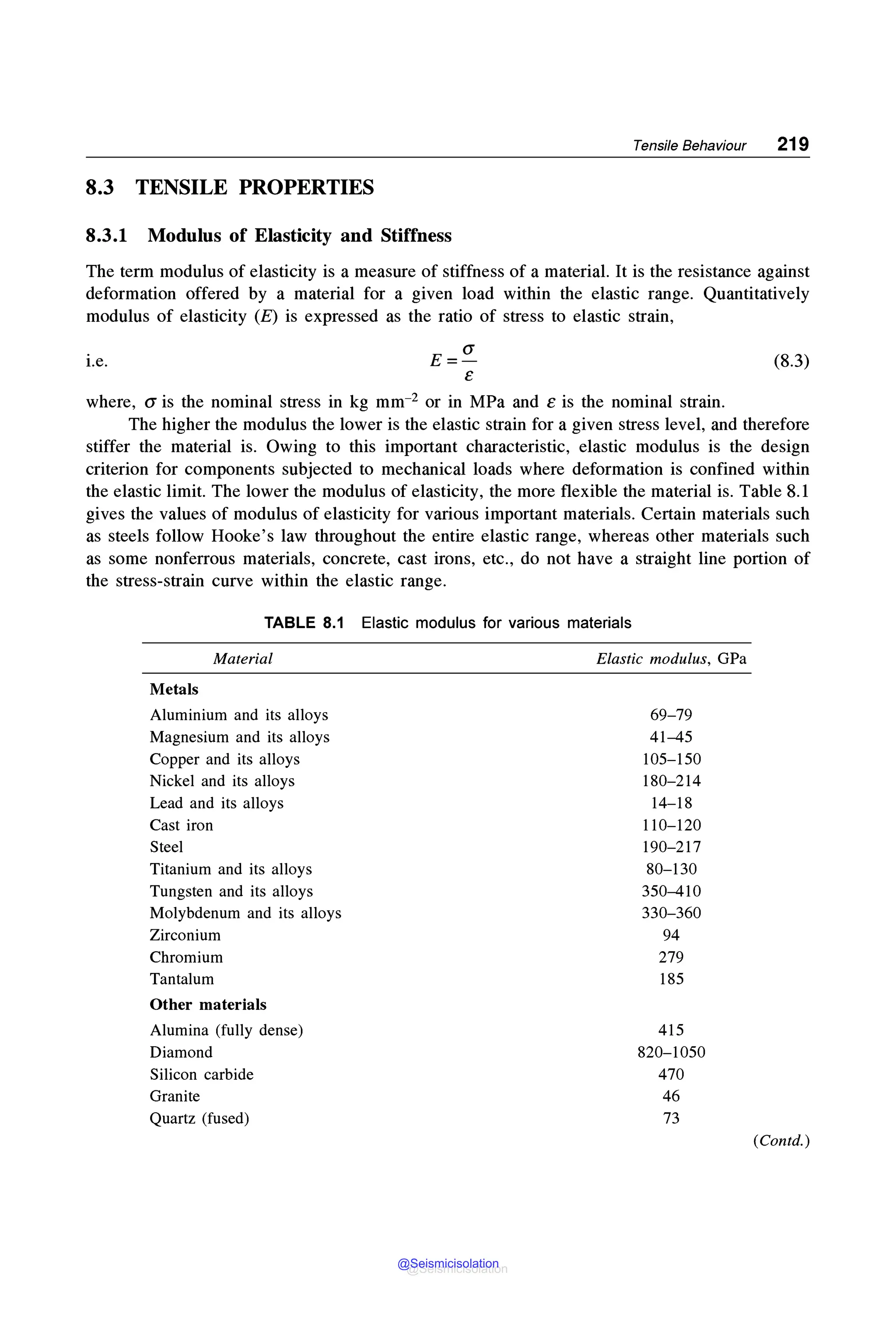 Tensile Behaviour 219
8.3 TENSILE PROPERTIES
8.3.1 Modulus of Elasticity and Stiffness
The term modulus of elasticity is a measure of stiffness of a material. It is the resistance against
deformation offered by a material for a given load within the elastic range. Quantitatively
modulus of elasticity (E) is expressed as the ratio of stress to elastic strain,
i.e. (8.3)
where, a is the nominal stress in kg mm-2 or in MPa and e is the nominal strain.
The higher the modulus the lower is the elastic strain for a given stress level, and therefore
stiffer the material is. Owing to this important characteristic, elastic modulus is the design
criterion for components subjected to mechanical loads where deformation is confined within
the elastic limit. The lower the modulus of elasticity, the more flexible the material is. Table 8.1
gives the values of modulus of elasticity for various important materials. Certain materials such
as steels follow Hooke's law throughout the entire elastic range, whereas other materials such
as some nonferrous materials, concrete, cast irons, etc., do not have a straight line portion of
the stress-strain curve within the elastic range.
TABLE 8.1 Elastic modulus for various materials
Material Elastic modulus, GPa
Metals
Aluminium and its alloys 69-79
Magnesium and its alloys 41-45
Copper and its alloys 105-150
Nickel and its alloys 180-214
Lead and its alloys 14-18
Cast iron 110-120
Steel 190-217
Titanium and its alloys 80-130
Tungsten and its alloys 350-410
Molybdenum and its alloys 330-360
Zirconium 94
Chromium 279
Tantalum 185
Other materials
Alumina (fully dense) 415
Diamond 820-1050
Silicon carbide 470
Granite 46
Quartz (fused) 73
(Contd.)
@Seismicisolation
@Seismicisolation
 