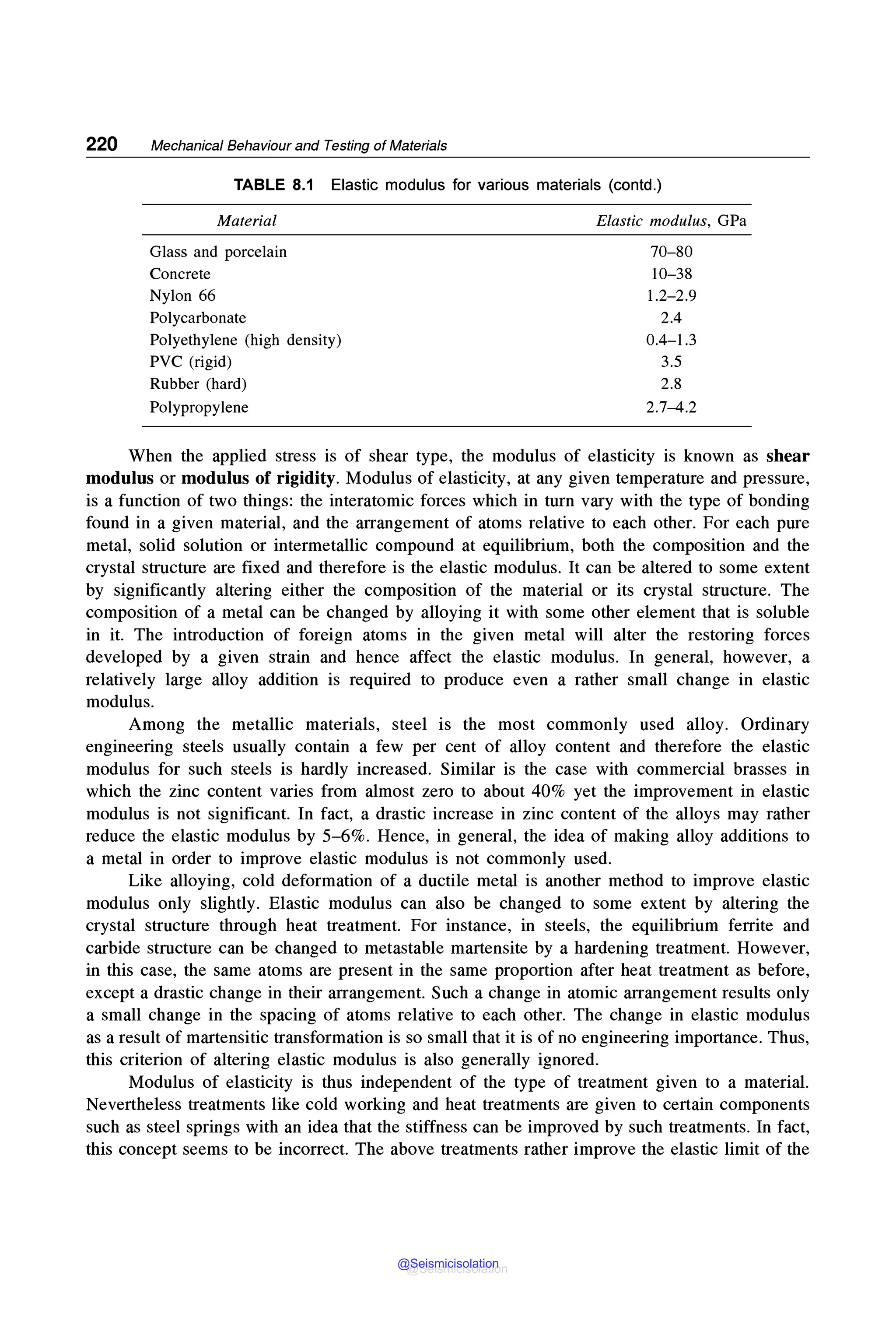 220 Mechanical Behaviour and Testing of Materials
TABLE 8.1 Elastic modulus for various materials (contd.)
Material Elastic modulus, GPa
Glass and porcelain 70-80
Concrete 10-38
Nylon 66 1.2-2.9
Polycarbonate
Polyethylene (high density)
PVC (rigid)
Rubber (hard)
Polypropylene
2.4
0.4-1.3
3.5
2.8
2.7-4.2
When the applied stress is of shear type, the modulus of elasticity is known as shear
modulus or modulus of rigidity. Modulus of elasticity, at any given temperature and pressure,
is a function of two things: the interatomic forces which in turn vary with the type of bonding
found in a given material, and the arrangement of atoms relative to each other. For each pure
metal, solid solution or intermetallic compound at equilibrium, both the composition and the
crystal structure are fixed and therefore is the elastic modulus. It can be altered to some extent
by significantly altering either the composition of the material or its crystal structure. The
composition of a metal can be changed by alloying it with some other element that is soluble
in it. The introduction of foreign atoms in the given metal will alter the restoring forces
developed by a given strain and hence affect the elastic modulus. In general, however, a
relatively large alloy addition is required to produce even a rather small change in elastic
modulus.
Among the metallic materials, steel is the most commonly used alloy. Ordinary
engineering steels usually contain a few per cent of alloy content and therefore the elastic
modulus for such steels is hardly increased. Similar is the case with commercial brasses in
which the zinc content varies from almost zero to about 40% yet the improvement in elastic
modulus is not significant. In fact, a drastic increase in zinc content of the alloys may rather
reduce the elastic modulus by 5-6%. Hence, in general, the idea of making alloy additions to
a metal in order to improve elastic modulus is not commonly used.
Like alloying, cold deformation of a ductile metal is another method to improve elastic
modulus only slightly. Elastic modulus can also be changed to some extent by altering the
crystal structure through heat treatment. For instance, in steels, the equilibrium ferrite and
carbide structure can be changed to metastable martensite by a hardening treatment. However,
in this case, the same atoms are present in the same proportion after heat treatment as before,
except a drastic change in their arrangement. Such a change in atomic arrangement results only
a small change in the spacing of atoms relative to each other. The change in elastic modulus
as a result of martensitic transformation is so small that it is of no engineering importance. Thus,
this criterion of altering elastic modulus is also generally ignored.
Modulus of elasticity is thus independent of the type of treatment given to a material.
Nevertheless treatments like cold working and heat treatments are given to certain components
such as steel springs with an idea that the stiffness can be improved by such treatments. In fact,
this concept seems to be incorrect. The above treatments rather improve the elastic limit of the
@Seismicisolation
@Seismicisolation
 