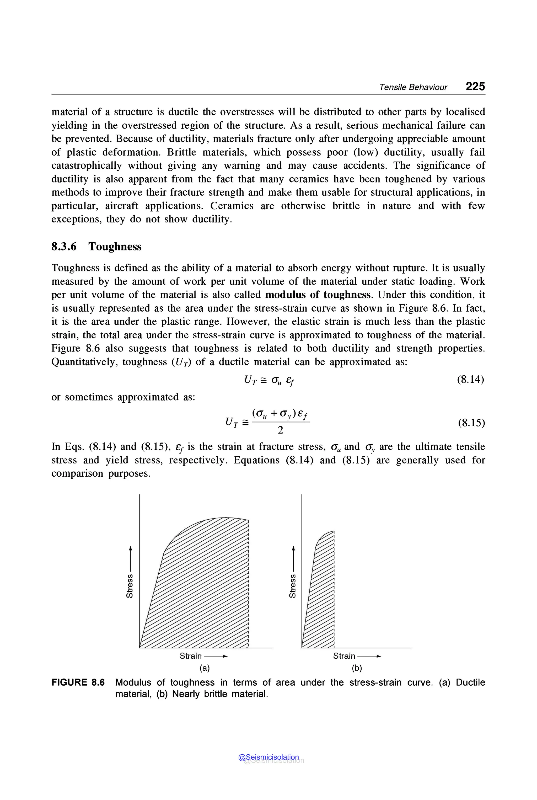 Tensile Behaviour 225
material of a structure is ductile the overstresses will be distributed to other parts by localised
yielding in the overstressed region of the structure. As a result, serious mechanical failure can
be prevented. Because of ductility, materials fracture only after undergoing appreciable amount
of plastic deformation. Brittle materials, which possess poor (low) ductility, usually fail
catastrophically without giving any warning and may cause accidents. The significance of
ductility is also apparent from the fact that many ceramics have been toughened by various
methods to improve their fracture strength and make them usable for structural applications, in
particular, aircraft applications. Ceramics are otherwise brittle in nature and with few
exceptions, they do not show ductility.
8.3.6 Toughness
Toughness is defined as the ability of a material to absorb energy without rupture. It is usually
measured by the amount of work per unit volume of the material under static loading. Work
per unit volume of the material is also called modulus of toughness. Under this condition, it
is usually represented as the area under the stress-strain curve as shown in Figure 8.6. In fact,
it is the area under the plastic range. However, the elastic strain is much less than the plastic
strain, the total area under the stress-strain curve is approximated to toughness of the material.
Figure 8.6 also suggests that toughness is related to both ductility and strength properties.
Quantitatively, toughness (UT) of a ductile material can be approximated as:
UT= O'u CJ (8.14)
or sometimes approximated as:
UT= (O'u + O'y)e1
2
(8.15)
In Eqs. (8.14) and (8.15), e1 is the strain at fracture stress, O'u and CT, are the ultimate tensile
stress and yield stress, respectively. Equations (8.14) and (8.15) are generally used for
comparison purposes.
IJ)
IJ)
~
ci5
Strain-
(a)
IJ)
IJ)
~
ci5
Strain-
(b)
FIGURE 8.6 Modulus of toughness in terms of area under the stress-strain curve. (a) Ductile
material, (b) Nearly brittle material.
@Seismicisolation
@Seismicisolation
 