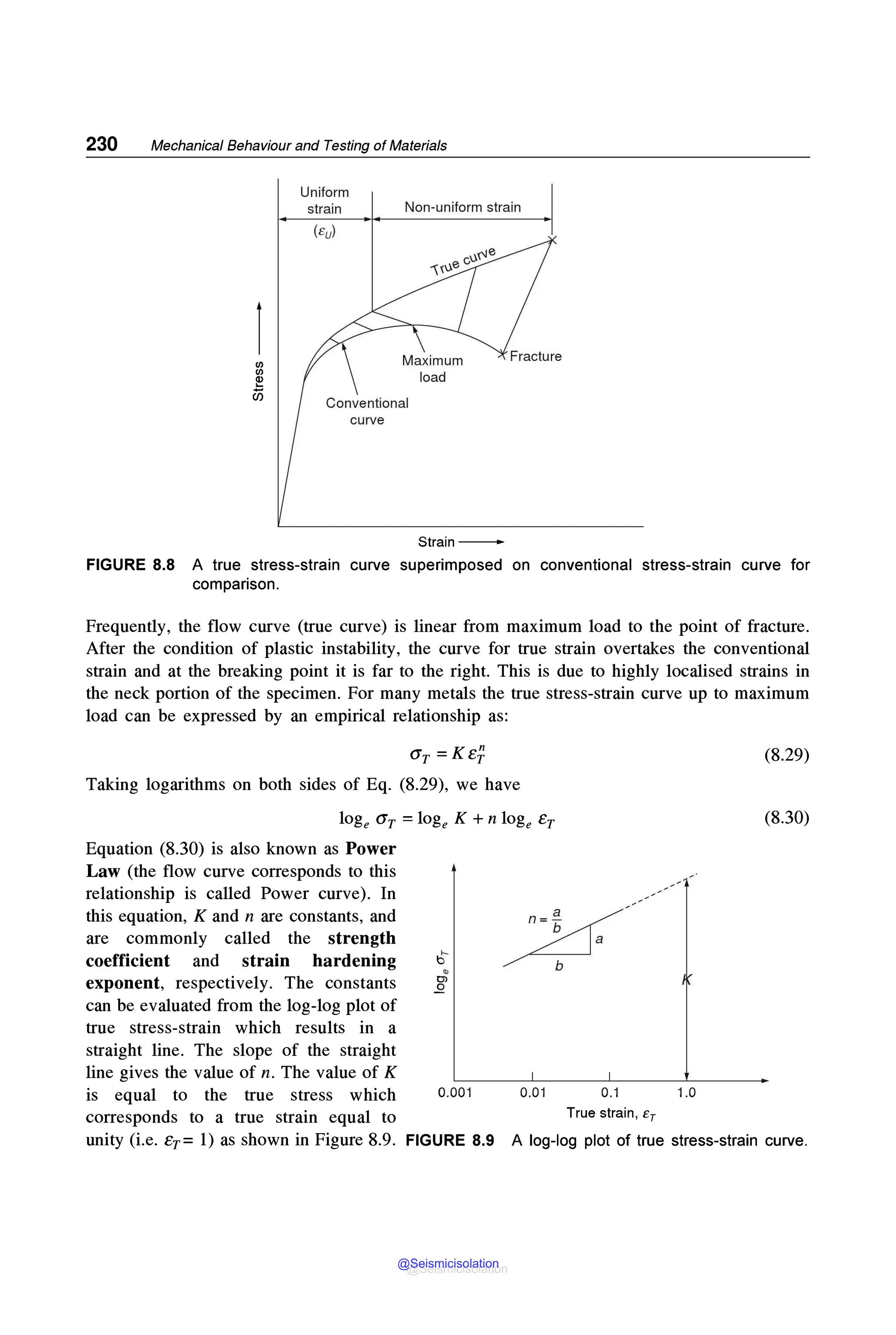 230 Mechanical Behaviour and Testing of Materials
r/)
r/)
~
ci5
Uniform
strain Non-uniform strain
Strain--
FIGURE 8.8 A true stress-strain curve superimposed on conventional stress-strain curve for
comparison.
Frequently, the flow curve (true curve) is linear from maximum load to the point of fracture.
After the condition of plastic instability, the curve for true strain overtakes the conventional
strain and at the breaking point it is far to the right. This is due to highly localised strains in
the neck portion of the specimen. For many metals the true stress-strain curve up to maximum
load can be expressed by an empirical relationship as:
aT =Ke;
Taking logarithms on both sides of Eq. (8.29), we have
loge (jT =loge K + n loge eT
Equation (8.30) is also known as Power
Law (the flow curve corresponds to this
relationship is called Power curve). In
this equation, K and n are constants, and
are commonly called the strength
coefficient and strain hardening
exponent, respectively. The constants
can be evaluated from the log-log plot of
true stress-strain which results in a
straight line. The slope of the straight
line gives the value of n. The value of K
is equal to the true stress which
corresponds to a true strain equal to
b
~
Ol
..Q
0.001 0.01
(8.29)
(8.30)
0.1 1.0
True strain, Er
unity (i.e. ET= 1) as shown in Figure 8.9. FIGURE 8.9 A log-log plot of true stress-strain curve.
@Seismicisolation
@Seismicisolation
 