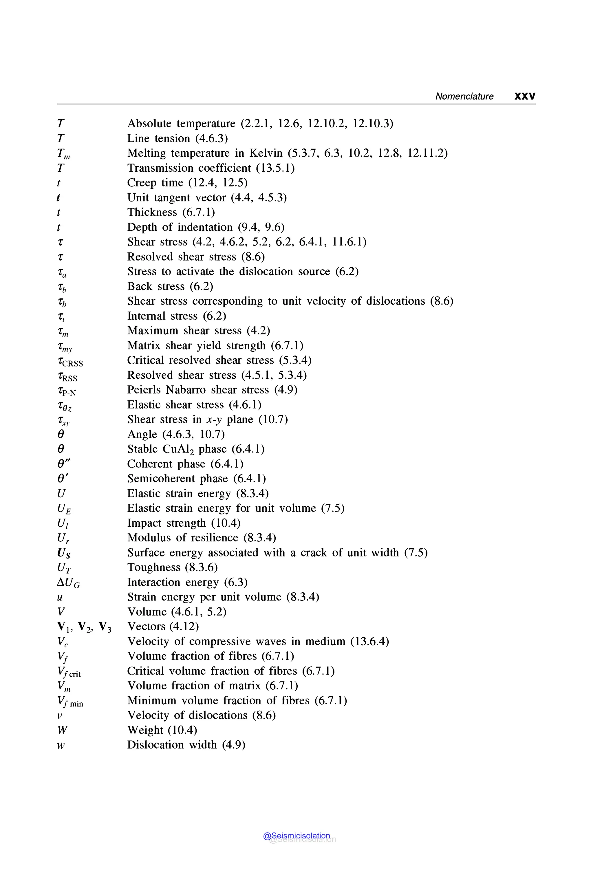 T
T
Tm
T
t
t
t
t
'l'
'l'
'X'a
'l'b
'l'b
'l';
'X'm
'l'my
'l'cRSS
'l'Rss
'l'p_N
'X'ez
'l'xy
0
0
0"
0'
u
UE
U1
Ur
Us
Ur
/!,.Uc
u
V
Vi, V2, V3
Ve
VJ
Vfcrit
Vm
VJ min
V
w
w
Absolute temperature (2.2.1, 12.6, 12.10.2, 12.10.3)
Line tension (4.6.3)
Nomenclature XXV
Melting temperature in Kelvin (5.3.7, 6.3, 10.2, 12.8, 12.11.2)
Transmission coefficient (13.5.1)
Creep time (12.4, 12.5)
Unit tangent vector (4.4, 4.5.3)
Thickness (6.7.1)
Depth of indentation (9.4, 9.6)
Shear stress (4.2, 4.6.2, 5.2, 6.2, 6.4.1, 11.6.1)
Resolved shear stress (8.6)
Stress to activate the dislocation source (6.2)
Back stress (6.2)
Shear stress corresponding to unit velocity of dislocations (8.6)
Internal stress (6.2)
Maximum shear stress (4.2)
Matrix shear yield strength (6.7.1)
Critical resolved shear stress (5.3.4)
Resolved shear stress (4.5.1, 5.3.4)
Peierls Nabarro shear stress (4.9)
Elastic shear stress (4.6.1)
Shear stress in x-y plane (10.7)
Angle (4.6.3, 10.7)
Stable CuA12 phase (6.4.1)
Coherent phase (6.4.1)
Semicoherent phase (6.4.1)
Elastic strain energy (8.3.4)
Elastic strain energy for unit volume (7.5)
Impact strength (10.4)
Modulus of resilience (8.3.4)
Surface energy associated with a crack of unit width (7.5)
Toughness (8.3.6)
Interaction energy (6.3)
Strain energy per unit volume (8.3.4)
Volume (4.6.1, 5.2)
Vectors (4.12)
Velocity of compressive waves in medium (13.6.4)
Volume fraction of fibres (6.7.1)
Critical volume fraction of fibres (6.7.1)
Volume fraction of matrix (6.7.1)
Minimum volume fraction of fibres (6.7.1)
Velocity of dislocations (8.6)
Weight (10.4)
Dislocation width (4.9)
@Seismicisolation
@Seismicisolation
 