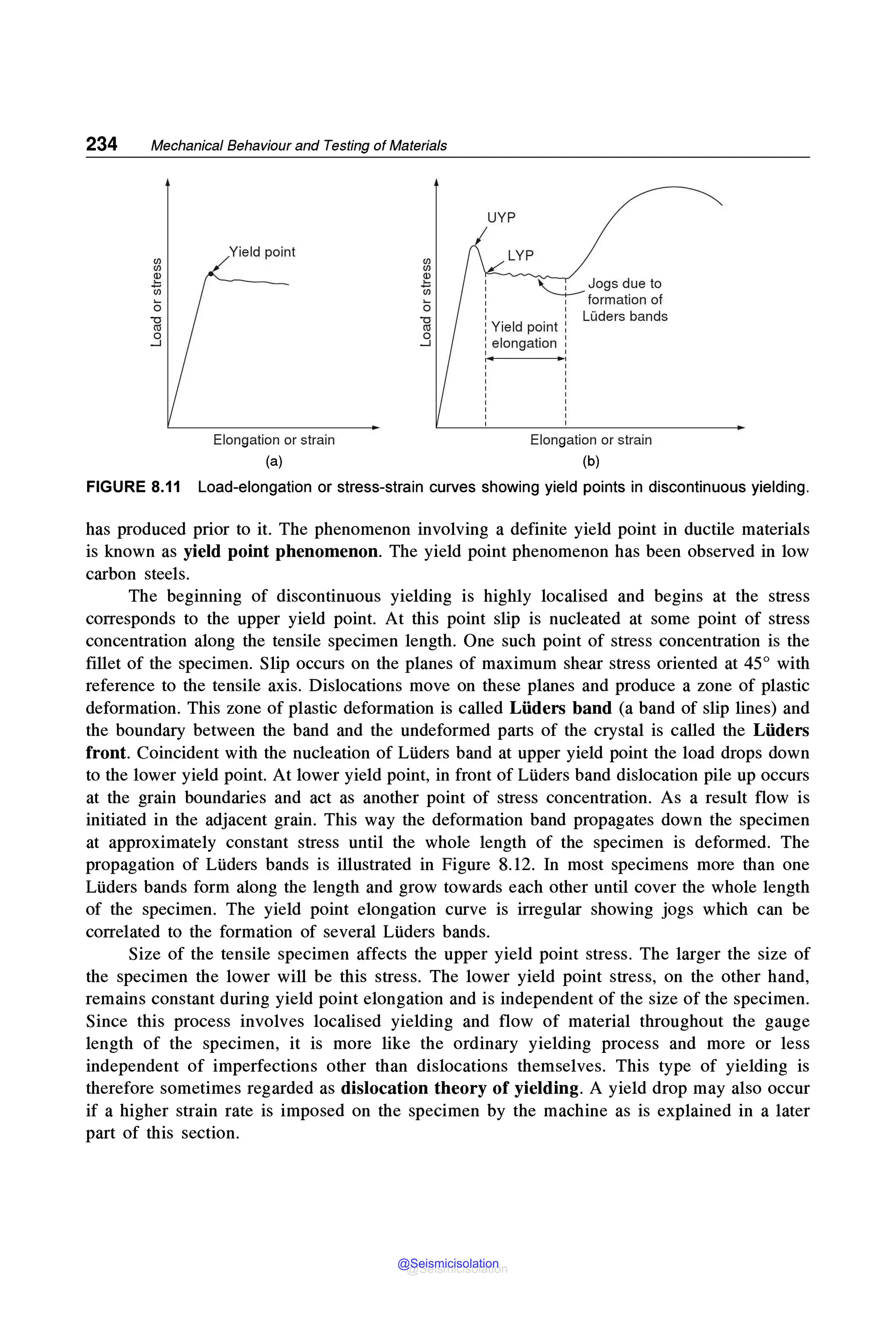 234 Mechanical Behaviour and Testing of Materials
(/)
(/)
~
in
0
al
.3
Yield point
Elongation or strain
(a)
(/)
(/)
~
in
0
al
.3
UYP
'--L--Jogs due to
formation of
Luders bands
Yield point
elongation
Elongation or strain
(b)
FIGURE 8.11 Load-elongation or stress-strain curves showing yield points in discontinuous yielding.
has produced prior to it. The phenomenon involving a definite yield point in ductile materials
is known as yield point phenomenon. The yield point phenomenon has been observed in low
carbon steels.
The beginning of discontinuous yielding is highly localised and begins at the stress
corresponds to the upper yield point. At this point slip is nucleated at some point of stress
concentration along the tensile specimen length. One such point of stress concentration is the
fillet of the specimen. Slip occurs on the planes of maximum shear stress oriented at 45° with
reference to the tensile axis. Dislocations move on these planes and produce a zone of plastic
deformation. This zone of plastic deformation is called Liiders band (a band of slip lines) and
the boundary between the band and the undeformed parts of the crystal is called the Liiders
front. Coincident with the nucleation of Li.iders band at upper yield point the load drops down
to the lower yield point. At lower yield point, in front of Li.iders band dislocation pile up occurs
at the grain boundaries and act as another point of stress concentration. As a result flow is
initiated in the adjacent grain. This way the deformation band propagates down the specimen
at approximately constant stress until the whole length of the specimen is deformed. The
propagation of Li.iders bands is illustrated in Figure 8.12. In most specimens more than one
Li.iders bands form along the length and grow towards each other until cover the whole length
of the specimen. The yield point elongation curve is irregular showing jogs which can be
correlated to the formation of several Li.iders bands.
Size of the tensile specimen affects the upper yield point stress. The larger the size of
the specimen the lower will be this stress. The lower yield point stress, on the other hand,
remains constant during yield point elongation and is independent of the size of the specimen.
Since this process involves localised yielding and flow of material throughout the gauge
length of the specimen, it is more like the ordinary yielding process and more or less
independent of imperfections other than dislocations themselves. This type of yielding is
therefore sometimes regarded as dislocation theory of yielding. A yield drop may also occur
if a higher strain rate is imposed on the specimen by the machine as is explained in a later
part of this section.
@Seismicisolation
@Seismicisolation
 