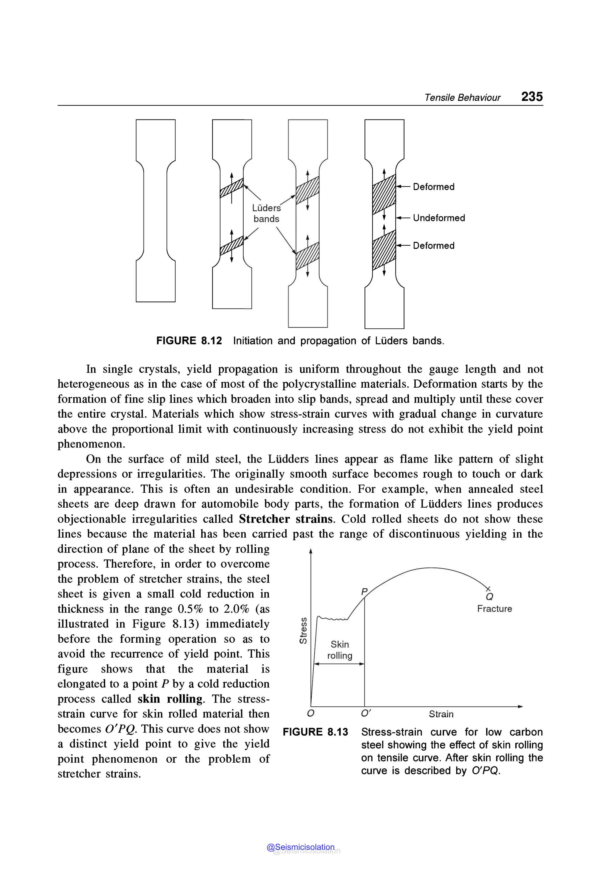 Tensile Behaviour 235
Deformed
Undeformed
Deformed
/
FIGURE 8.12 Initiation and propagation of Li.iders bands.
In single crystals, yield propagation is uniform throughout the gauge length and not
heterogeneous as in the case of most of the polycrystalline materials. Deformation starts by the
formation of fine slip lines which broaden into slip bands, spread and multiply until these cover
the entire crystal. Materials which show stress-strain curves with gradual change in curvature
above the proportional limit with continuously increasing stress do not exhibit the yield point
phenomenon.
On the surface of mild steel, the Li.idders lines appear as flame like pattern of slight
depressions or irregularities. The originally smooth surface becomes rough to touch or dark
in appearance. This is often an undesirable condition. For example, when annealed steel
sheets are deep drawn for automobile body parts, the formation of Li.idders lines produces
objectionable irregularities called Stretcher strains. Cold rolled sheets do not show these
lines because the material has been carried past the range of discontinuous yielding in the
direction of plane of the sheet by rolling
process. Therefore, in order to overcome
the problem of stretcher strains, the steel
sheet is given a small cold reduction in
thickness in the range 0.5% to 2.0% (as
illustrated in Figure 8.13) immediately
before the forming operation so as to
avoid the recurrence of yield point. This
figure shows that the material is
elongated to a point P by a cold reduction
process called skin rolling. The stress-
strain curve for skin rolled material then
(/)
(/)
~
U)
Skin
rolling
0
becomes O'PQ. This curve does not show FIGURE 8.13
a distinct yield point to give the yield
point phenomenon or the problem of
stretcher strains.
p
a
Fracture
O' Strain
Stress-strain curve for low carbon
steel showing the effect of skin rolling
on tensile curve. After skin rolling the
curve is described by O'PQ.
@Seismicisolation
@Seismicisolation
 