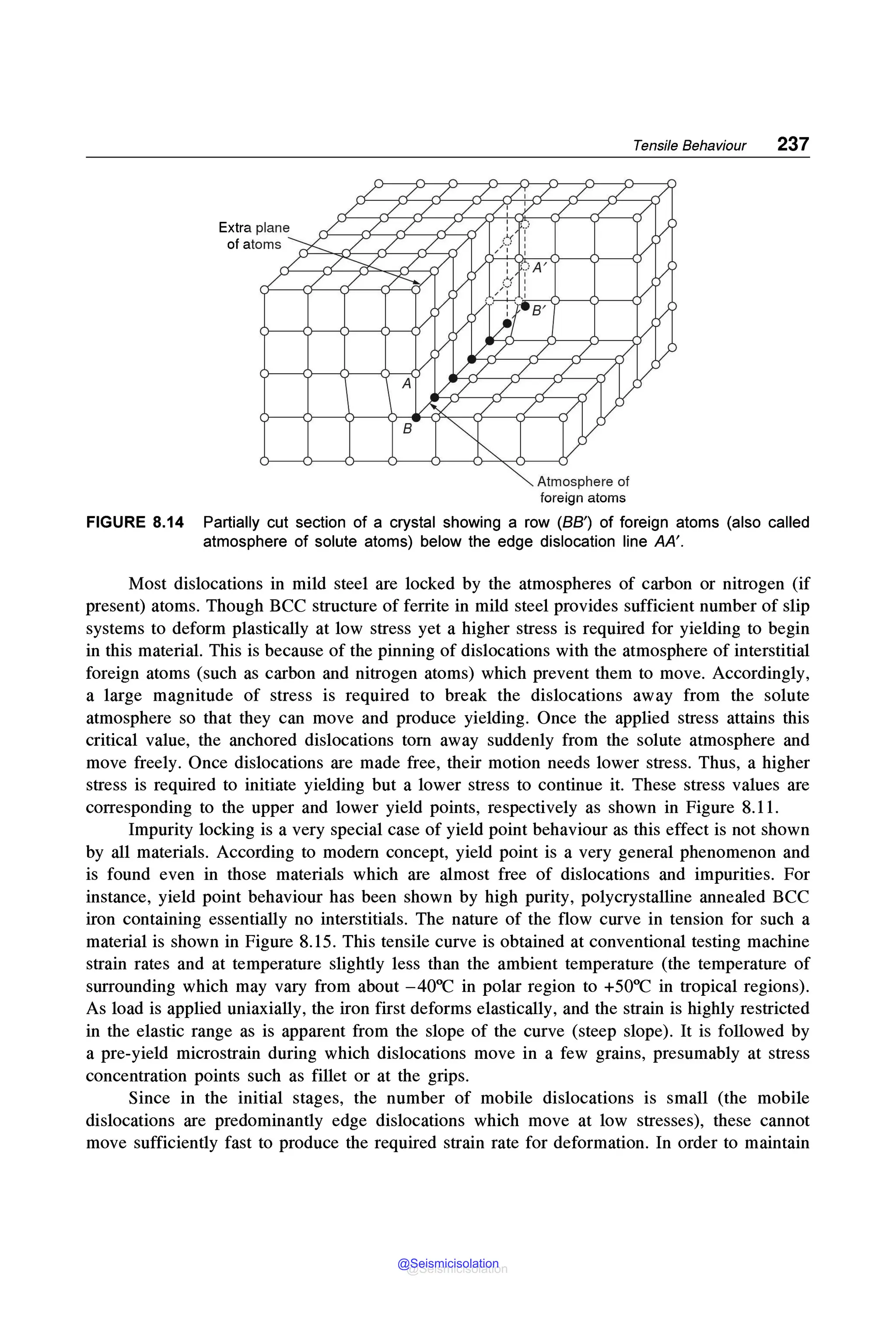 Atmosphere of
foreign atoms
Tensile Behaviour 237
FIGURE 8.14 Partially cut section of a crystal showing a row (BB') of foreign atoms (also called
atmosphere of solute atoms) below the edge dislocation line AA'.
Most dislocations in mild steel are locked by the atmospheres of carbon or nitrogen (if
present) atoms. Though BCC structure of ferrite in mild steel provides sufficient number of slip
systems to deform plastically at low stress yet a higher stress is required for yielding to begin
in this material. This is because of the pinning of dislocations with the atmosphere of interstitial
foreign atoms (such as carbon and nitrogen atoms) which prevent them to move. Accordingly,
a large magnitude of stress is required to break the dislocations away from the solute
atmosphere so that they can move and produce yielding. Once the applied stress attains this
critical value, the anchored dislocations tom away suddenly from the solute atmosphere and
move freely. Once dislocations are made free, their motion needs lower stress. Thus, a higher
stress is required to initiate yielding but a lower stress to continue it. These stress values are
corresponding to the upper and lower yield points, respectively as shown in Figure 8.11.
Impurity locking is a very special case of yield point behaviour as this effect is not shown
by all materials. According to modem concept, yield point is a very general phenomenon and
is found even in those materials which are almost free of dislocations and impurities. For
instance, yield point behaviour has been shown by high purity, polycrystalline annealed BCC
iron containing essentially no interstitials. The nature of the flow curve in tension for such a
material is shown in Figure 8.15. This tensile curve is obtained at conventional testing machine
strain rates and at temperature slightly less than the ambient temperature (the temperature of
surrounding which may vary from about -40°C in polar region to +50°C in tropical regions).
As load is applied uniaxially, the iron first deforms elastically, and the strain is highly restricted
in the elastic range as is apparent from the slope of the curve (steep slope). It is followed by
a pre-yield microstrain during which dislocations move in a few grains, presumably at stress
concentration points such as fillet or at the grips.
Since in the initial stages, the number of mobile dislocations is small (the mobile
dislocations are predominantly edge dislocations which move at low stresses), these cannot
move sufficiently fast to produce the required strain rate for deformation. In order to maintain
@Seismicisolation
@Seismicisolation
 