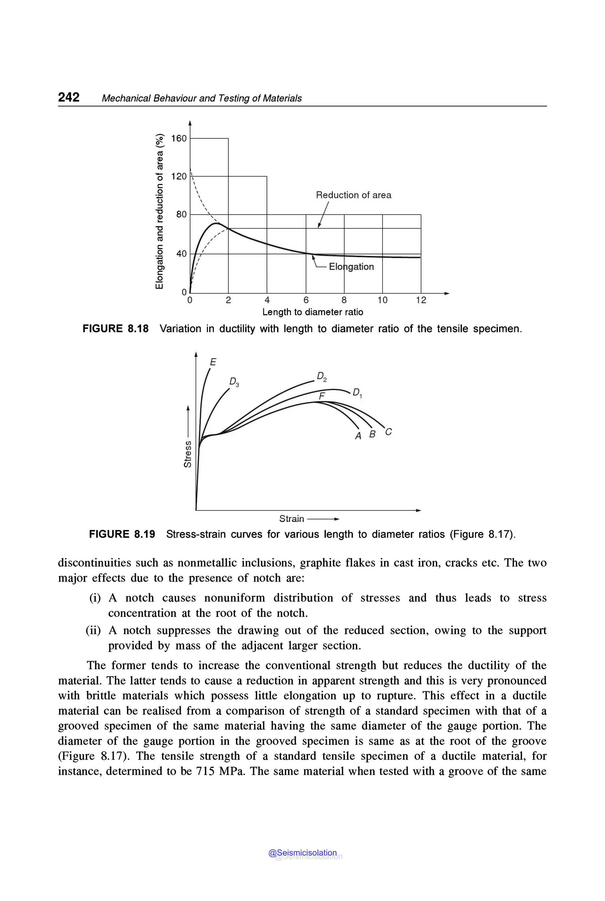 242 Mechanical Behaviour and Testing of Materials
l 160
<11
2!
<11
0 120
C:
0
n Reduction of area
::,
"O
80
2!
"O
C:
<11
C:
0 40
~
C>
C:
Ela gation
.Q
w
0
0 2 4 6 8 10 12
Length to diameter ratio
FIGURE 8.18 Variation in ductility with length to diameter ratio of the tensile specimen.
E
Strain ------
FIGURE 8.19 Stress-strain curves for various length to diameter ratios (Figure 8.17).
discontinuities such as nonmetallic inclusions, graphite flakes in cast iron, cracks etc. The two
major effects due to the presence of notch are:
(i) A notch causes nonuniform distribution of stresses and thus leads to stress
concentration at the root of the notch.
(ii) A notch suppresses the drawing out of the reduced section, owing to the support
provided by mass of the adjacent larger section.
The former tends to increase the conventional strength but reduces the ductility of the
material. The latter tends to cause a reduction in apparent strength and this is very pronounced
with brittle materials which possess little elongation up to rupture. This effect in a ductile
material can be realised from a comparison of strength of a standard specimen with that of a
grooved specimen of the same material having the same diameter of the gauge portion. The
diameter of the gauge portion in the grooved specimen is same as at the root of the groove
(Figure 8.17). The tensile strength of a standard tensile specimen of a ductile material, for
instance, determined to be 715 MPa. The same material when tested with a groove of the same
@Seismicisolation
@Seismicisolation
 