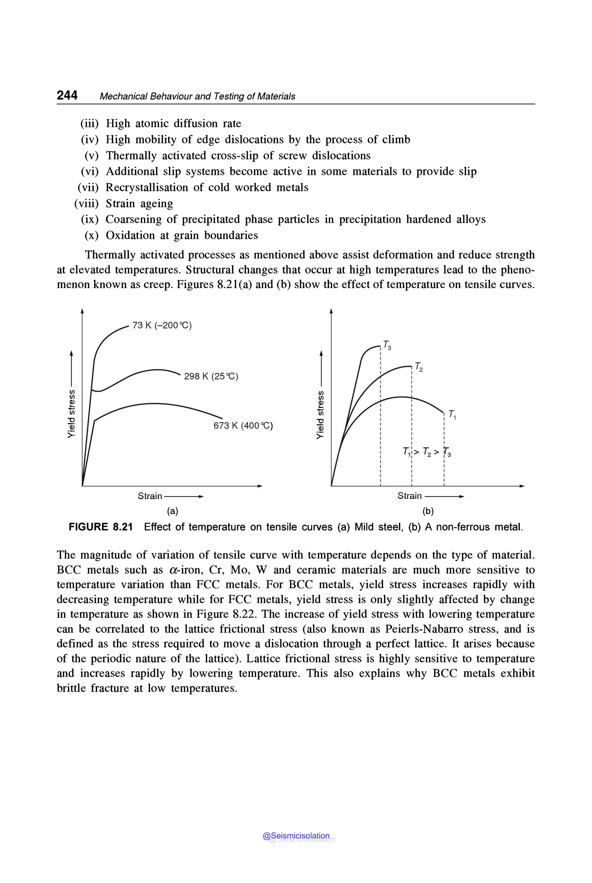 244 Mechanical Behaviour and Testing of Materials
(iii) High atomic diffusion rate
(iv) High mobility of edge dislocations by the process of climb
(v) Thermally activated cross-slip of screw dislocations
(vi) Additional slip systems become active in some materials to provide slip
(vii) Recrystallisation of cold worked metals
(viii) Strain ageing
(ix) Coarsening of precipitated phase particles in precipitation hardened alloys
(x) Oxidation at grain boundaries
Thermally activated processes as mentioned above assist deformation and reduce strength
at elevated temperatures. Structural changes that occur at high temperatures lead to the pheno-
menon known as creep. Figures 8.2l(a) and (b) show the effect of temperature on tensile curves.
73 K (-200"C)
298 K (25 "C)
Strain---
(a)
673 K (400 "C}
1/)
1/)
~
cii
"O
ai
;:;:
Strain---
(b)
FIGURE 8.21 Effect of temperature on tensile curves (a) Mild steel, (b) A non-ferrous metal.
The magnitude of variation of tensile curve with temperature depends on the type of material.
BCC metals such as a-iron, Cr, Mo, W and ceramic materials are much more sensitive to
temperature variation than FCC metals. For BCC metals, yield stress increases rapidly with
decreasing temperature while for FCC metals, yield stress is only slightly affected by change
in temperature as shown in Figure 8.22. The increase of yield stress with lowering temperature
can be correlated to the lattice frictional stress (also known as Peierls-Nabarro stress, and is
defined as the stress required to move a dislocation through a perfect lattice. It arises because
of the periodic nature of the lattice). Lattice frictional stress is highly sensitive to temperature
and increases rapidly by lowering temperature. This also explains why BCC metals exhibit
brittle fracture at low temperatures.
@Seismicisolation
@Seismicisolation
 