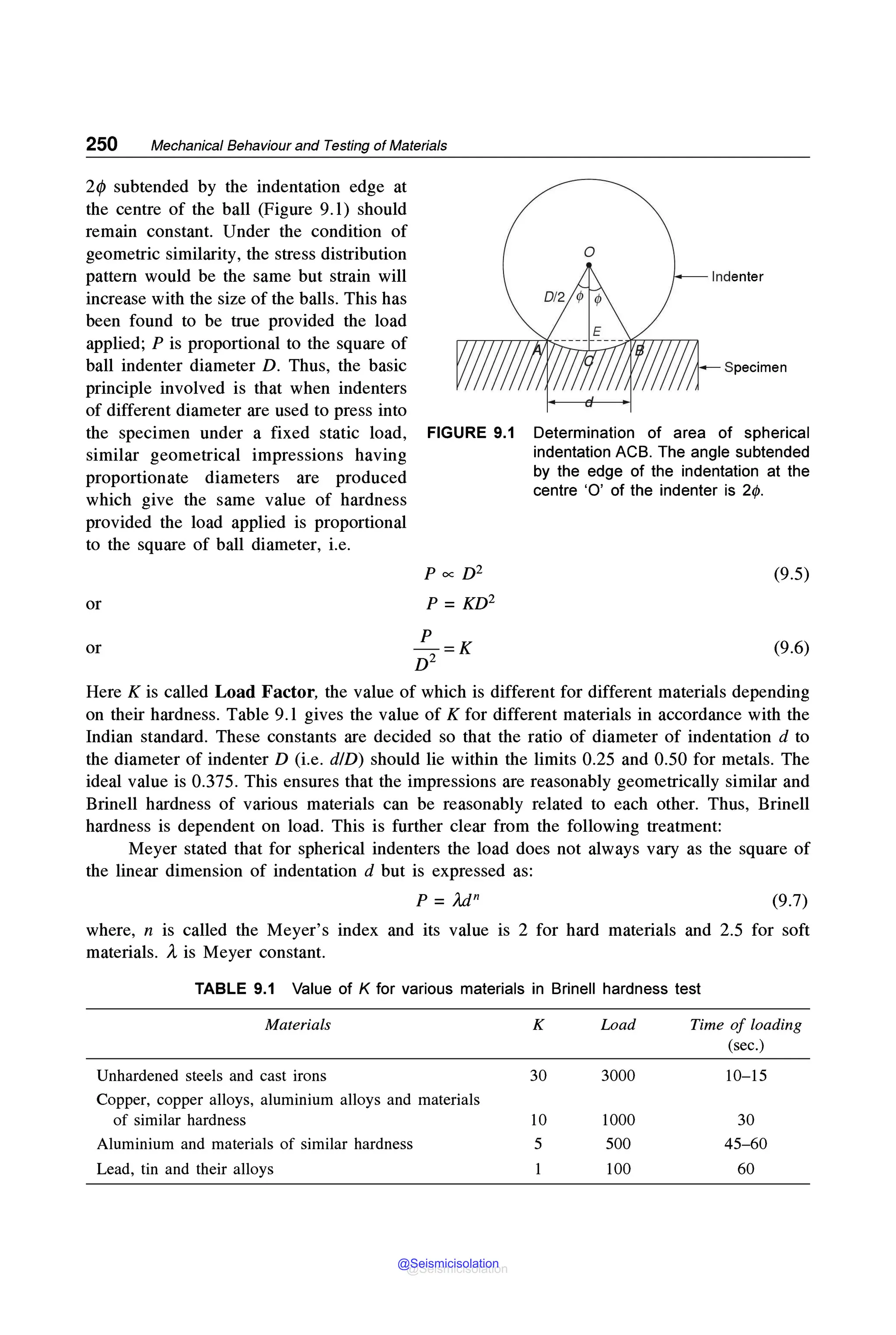 250 Mechanical Behaviour and Testing of Materials
2</) subtended by the indentation edge at
the centre of the ball (Figure 9.l) should
remain constant. Under the condition of
geometric similarity, the stress distribution
pattern would be the same but strain will
increase with the size of the balls. This has
been found to be true provided the load
applied; P is proportional to the square of
ball indenter diameter D . Thus, the basic
principle involved is that when indenters
of different diameter are used to press into
the specimen under a fixed static load,
similar geometrical impressions having
proportionate diameters are produced
which give the same value of hardness
provided the load applied is proportional
to the square of ball diameter, i.e.
or
or
0
Specimen
FIGURE 9.1 Determination of area of spherical
indentation ACB. The angle subtended
by the edge of the indentation at the
centre 'O' of the indenter is 2<p.
p ex: D2 (9.5)
P = KD2
_!__=K
D2
(9.6)
Here K is called Load Factor, the value of which is different for different materials depending
on their hardness. Table 9.l gives the value of K for different materials in accordance with the
Indian standard. These constants are decided so that the ratio of diameter of indentation d to
the diameter of indenter D (i.e. d/D) should lie within the limits 0.25 and 0.50 for metals. The
ideal value is 0.375. This ensures that the impressions are reasonably geometrically similar and
Brinell hardness of various materials can be reasonably related to each other. Thus, Brinell
hardness is dependent on load. This is further clear from the following treatment:
Meyer stated that for spherical indenters the load does not always vary as the square of
the linear dimension of indentation d but is expressed as:
P = NJn (9.7)
where, n is called the Meyer's index and its value is 2 for hard materials and 2.5 for soft
materials. A is Meyer constant.
TABLE 9.1 Value of K for various materials in Brinell hardness test
Materials K Load Time of loading
(sec.)
Unhardened steels and cast irons 30 3000 10-15
Copper, copper alloys, aluminium alloys and materials
of similar hardness 10 1000 30
Aluminium and materials of similar hardness 5 500 45-60
Lead, tin and their alloys 100 60
@Seismicisolation
@Seismicisolation
 