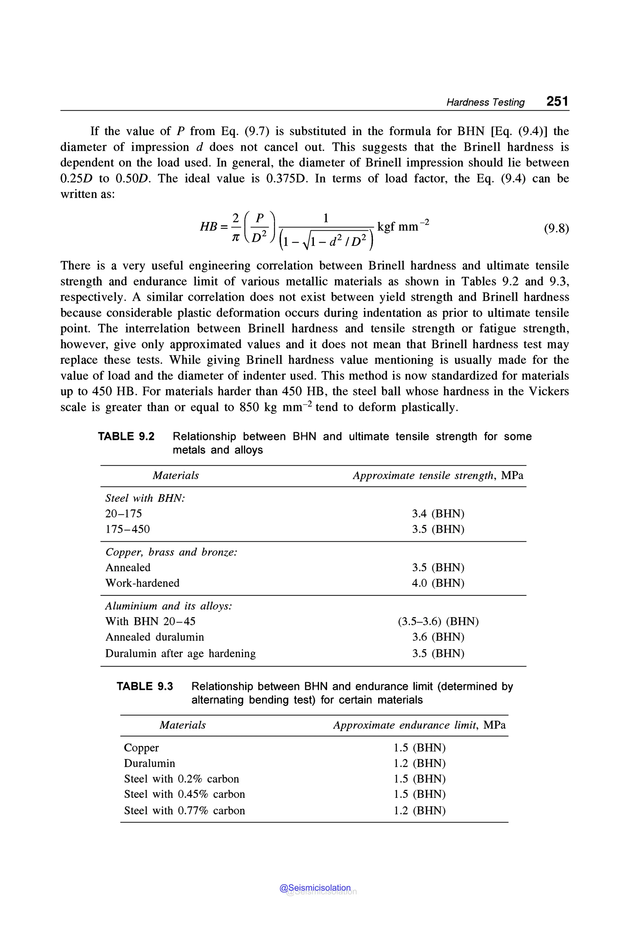 Hardness Testing 251
If the value of P from Eq. (9.7) is substituted in the formula for BHN [Eq. (9.4)] the
diameter of impression d does not cancel out. This suggests that the Brinell hardness is
dependent on the load used. In general, the diameter of Brinell impression should lie between
0.25D to 0.50D. The ideal value is 0.375D. In terms of load factor, the Eq. (9.4) can be
written as:
HB=3_(_!__) l kgfmm-2
7r D 2
(1- ✓1 - d2 I D2 )
(9.8)
There is a very useful engineering correlation between Brinell hardness and ultimate tensile
strength and endurance limit of various metallic materials as shown in Tables 9.2 and 9.3,
respectively. A similar correlation does not exist between yield strength and Brinell hardness
because considerable plastic deformation occurs during indentation as prior to ultimate tensile
point. The interrelation between Brinell hardness and tensile strength or fatigue strength,
however, give only approximated values and it does not mean that Brinell hardness test may
replace these tests. While giving Brinell hardness value mentioning is usually made for the
value of load and the diameter of indenter used. This method is now standardized for materials
up to 450 HB. For materials harder than 450 HB, the steel ball whose hardness in the Vickers
scale is greater than or equal to 850 kg mm-2 tend to deform plastically.
TABLE 9.2 Relationship between BHN and ultimate tensile strength for some
metals and alloys
Materials
Steel with BHN:
20-175
175-450
Copper, brass and bronze:
Annealed
Work-hardened
Aluminium and its alloys:
With BHN 20-45
Annealed duralumin
Duralumin after age hardening
Approximate tensile strength, MPa
3.4 (BHN)
3.5 (BHN)
3.5 (BHN)
4.0 (BHN)
(3.5-3.6) (BHN)
3.6 (BHN)
3.5 (BHN)
TABLE 9.3 Relationship between BHN and endurance limit (determined by
alternating bending test) for certain materials
Materials
Copper
Duralumin
Steel with 0.2% carbon
Steel with 0.45% carbon
Steel with 0.77% carbon
Approximate endurance limit, MPa
1.5 (BHN)
1.2 (BHN)
1.5 (BHN)
1.5 (BHN)
1.2 (BHN)
@Seismicisolation
@Seismicisolation
 