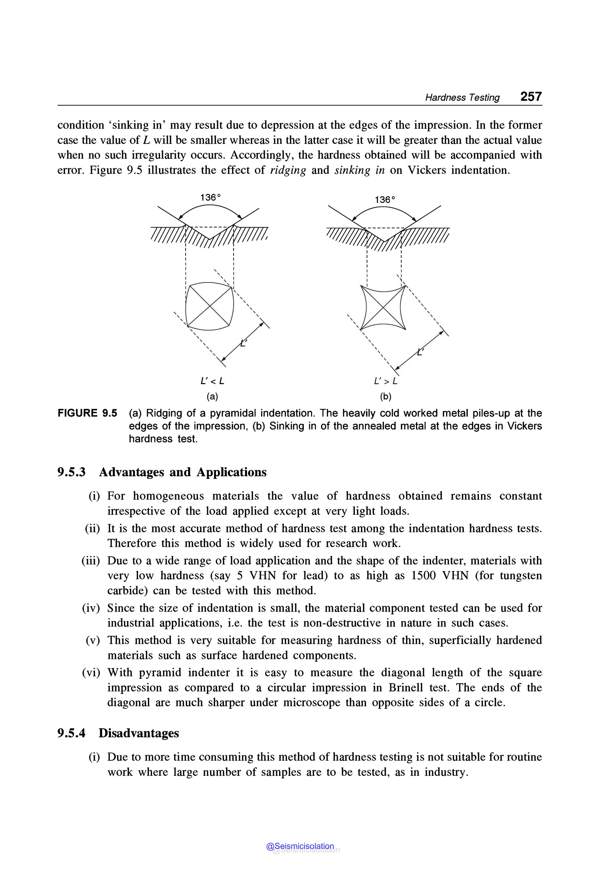 Hardness Testing 257
condition 'sinking in' may result due to depression at the edges of the impression. In the former
case the value of L will be smaller whereas in the latter case it will be greater than the actual value
when no such irregularity occurs. Accordingly, the hardness obtained will be accompanied with
error. Figure 9.5 illustrates the effect of ridging and sinking in on Vickers indentation.
136°
~
I I
L' < L
(a)
136°
'
' "
'~',,,,
',,',,,,',,,/
L' > L
(b)
FIGURE 9.5 (a) Ridging of a pyramidal indentation. The heavily cold worked metal piles-up at the
edges of the impression, (b) Sinking in of the annealed metal at the edges in Vickers
hardness test.
9.5.3 Advantages and Applications
(i) For homogeneous materials the value of hardness obtained remains constant
irrespective of the load applied except at very light loads.
(ii) It is the most accurate method of hardness test among the indentation hardness tests.
Therefore this method is widely used for research work.
(iii) Due to a wide range of load application and the shape of the indenter, materials with
very low hardness (say 5 VHN for lead) to as high as 1500 VHN (for tungsten
carbide) can be tested with this method.
(iv) Since the size of indentation is small, the material component tested can be used for
industrial applications, i.e. the test is non-destructive in nature in such cases.
(v) This method is very suitable for measuring hardness of thin, superficially hardened
materials such as surface hardened components.
(vi) With pyramid indenter it is easy to measure the diagonal length of the square
impression as compared to a circular impression in Brinell test. The ends of the
diagonal are much sharper under microscope than opposite sides of a circle.
9.5.4 Disadvantages
(i) Due to more time consuming this method of hardness testing is not suitable for routine
work where large number of samples are to be tested, as in industry.
@Seismicisolation
@Seismicisolation
 