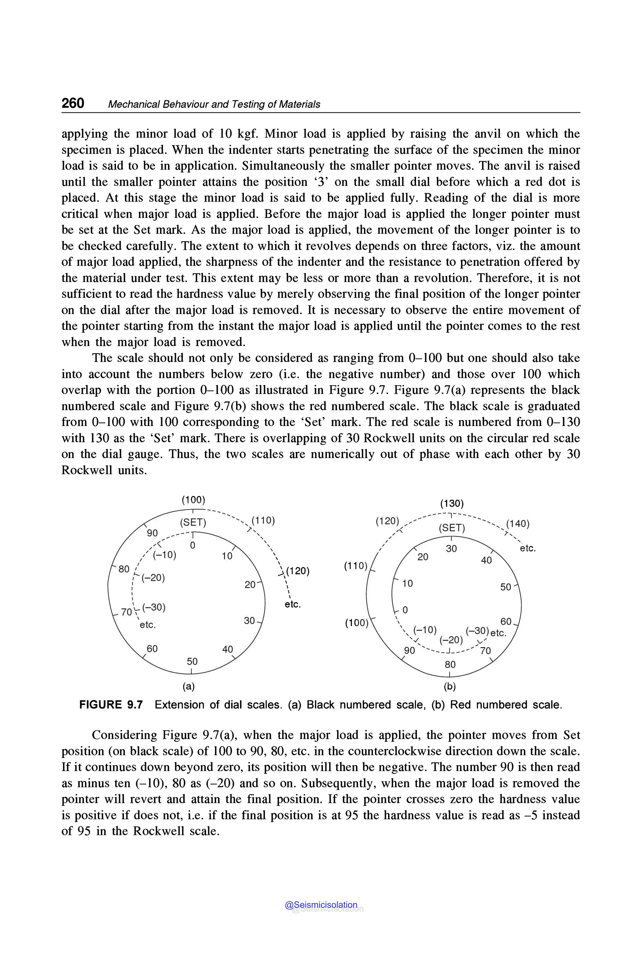 260 Mechanical Behaviour and Testing of Materials
applying the minor load of 10 kgf. Minor load is applied by raising the anvil on which the
specimen is placed. When the indenter starts penetrating the surface of the specimen the minor
load is said to be in application. Simultaneously the smaller pointer moves. The anvil is raised
until the smaller pointer attains the position '3' on the small dial before which a red dot is
placed. At this stage the minor load is said to be applied fully. Reading of the dial is more
critical when major load is applied. Before the major load is applied the longer pointer must
be set at the Set mark. As the major load is applied, the movement of the longer pointer is to
be checked carefully. The extent to which it revolves depends on three factors, viz. the amount
of major load applied, the sharpness of the indenter and the resistance to penetration offered by
the material under test. This extent may be less or more than a revolution. Therefore, it is not
sufficient to read the hardness value by merely observing the final position of the longer pointer
on the dial after the major load is removed. It is necessary to observe the entire movement of
the pointer starting from the instant the major load is applied until the pointer comes to the rest
when the major load is removed.
The scale should not only be considered as ranging from 0-100 but one should also take
into account the numbers below zero (i.e. the negative number) and those over 100 which
overlap with the portion 0-100 as illustrated in Figure 9.7. Figure 9.7(a) represents the black
numbered scale and Figure 9.7(b) shows the red numbered scale. The black scale is graduated
from 0-100 with 100 corresponding to the 'Set' mark. The red scale is numbered from 0-130
with 130 as the 'Set' mark. There is overlapping of 30 Rockwell units on the circular red scale
on the dial gauge. Thus, the two scales are numerically out of phase with each other by 30
Rockwell units.
(100) (130)
(SET) ' ',, (110) (120),/
_,---- T -----
'
',,, (140)
90 ?,
'
,,, (SET)
~-
,
' '
,,
' '
,,<. 0 ''
,' 30 etc.
/ (-10) 10 '' 20
80 ,' ' (110)
40
t"(-20)
.:.,(120)
20 I
10 50
'
I
'
I
'
I
70 (-30)
etc.
0
30 (100)
I
60
etc. ''', (-10) (-30)etc
60 40
'✓_ (-20) ,v'
90 ',___ J ____ , 70
50 80
(a) (b)
FIGURE 9.7 Extension of dial scales. (a) Black numbered scale, (b) Red numbered scale.
Considering Figure 9.7(a), when the major load is applied, the pointer moves from Set
position (on black scale) of 100 to 90, 80, etc. in the counterclockwise direction down the scale.
If it continues down beyond zero, its position will then be negative. The number 90 is then read
as minus ten (-10), 80 as (-20) and so on. Subsequently, when the major load is removed the
pointer will revert and attain the final position. If the pointer crosses zero the hardness value
is positive if does not, i.e. if the final position is at 95 the hardness value is read as -5 instead
of 95 in the Rockwell scale.
@Seismicisolation
@Seismicisolation
 