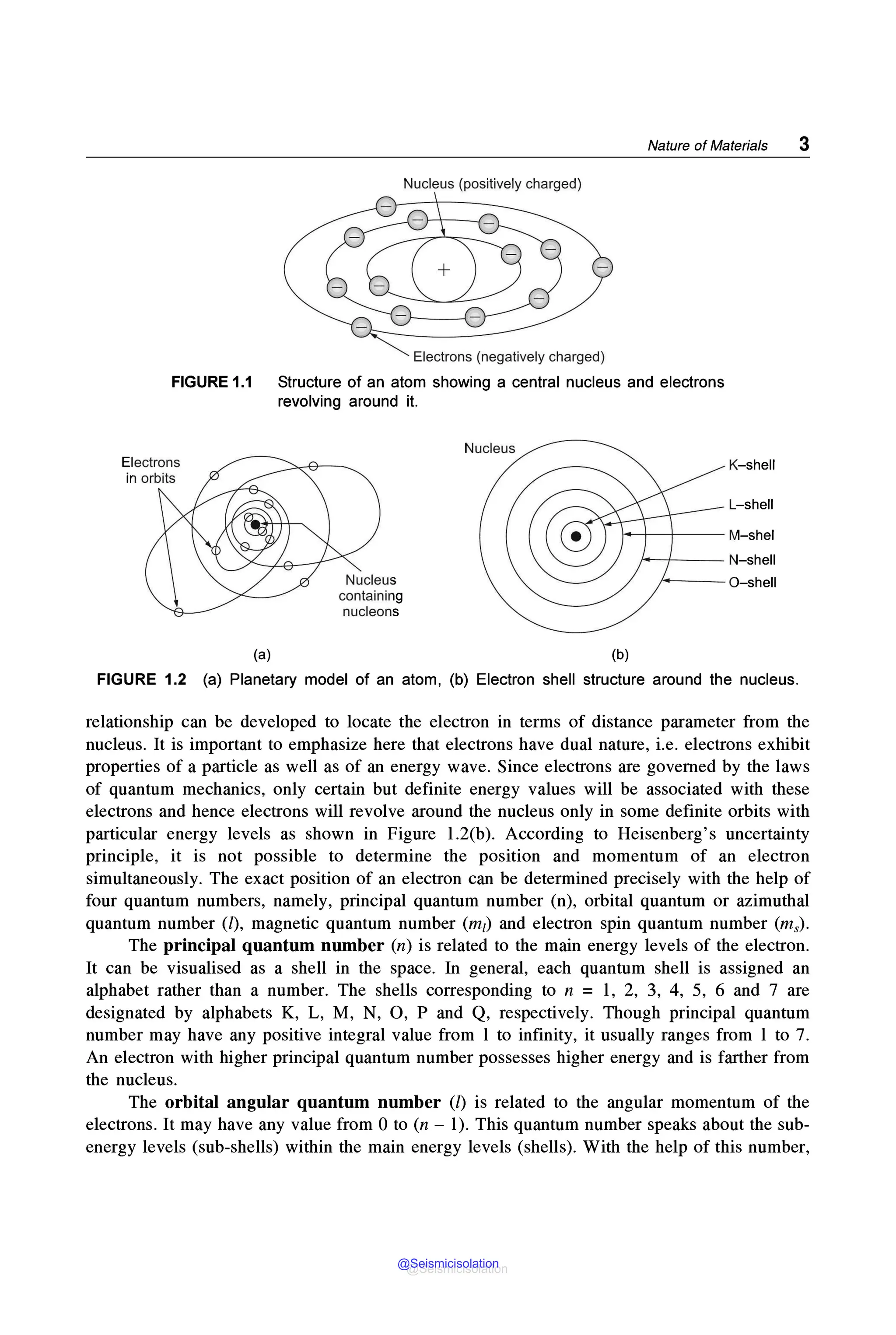 Nature of Materials 3
Nucleus (positively charged)
Electrons (negatively charged)
FIGURE 1.1 Structure of an atom showing a central nucleus and electrons
revolving around it.
(a)
containing
nucleons
L-shell
,__+---+--- M-shel
t+--t-- - N-shell
t+-- -0-shell
(b)
FIGURE 1.2 (a) Planetary model of an atom, (b) Electron shell structure around the nucleus.
relationship can be developed to locate the electron in terms of distance parameter from the
nucleus. It is important to emphasize here that electrons have dual nature, i.e. electrons exhibit
properties of a particle as well as of an energy wave. Since electrons are governed by the laws
of quantum mechanics, only certain but definite energy values will be associated with these
electrons and hence electrons will revolve around the nucleus only in some definite orbits with
particular energy levels as shown in Figure l.2(b). According to Heisenberg's uncertainty
principle, it is not possible to determine the position and momentum of an electron
simultaneously. The exact position of an electron can be determined precisely with the help of
four quantum numbers, namely, principal quantum number (n), orbital quantum or azimuthal
quantum number (l), magnetic quantum number (m1) and electron spin quantum number (m5).
The principal quantum number (n) is related to the main energy levels of the electron.
It can be visualised as a shell in the space. In general, each quantum shell is assigned an
alphabet rather than a number. The shells corresponding to n = l, 2, 3, 4, 5, 6 and 7 are
designated by alphabets K, L, M, N, 0, P and Q, respectively. Though principal quantum
number may have any positive integral value from l to infinity, it usually ranges from l to 7.
An electron with higher principal quantum number possesses higher energy and is farther from
the nucleus.
The orbital angular quantum number (l) is related to the angular momentum of the
electrons. It may have any value from 0 to (n - 1). This quantum number speaks about the sub-
energy levels (sub-shells) within the main energy levels (shells). With the help of this number,
@Seismicisolation
@Seismicisolation
 