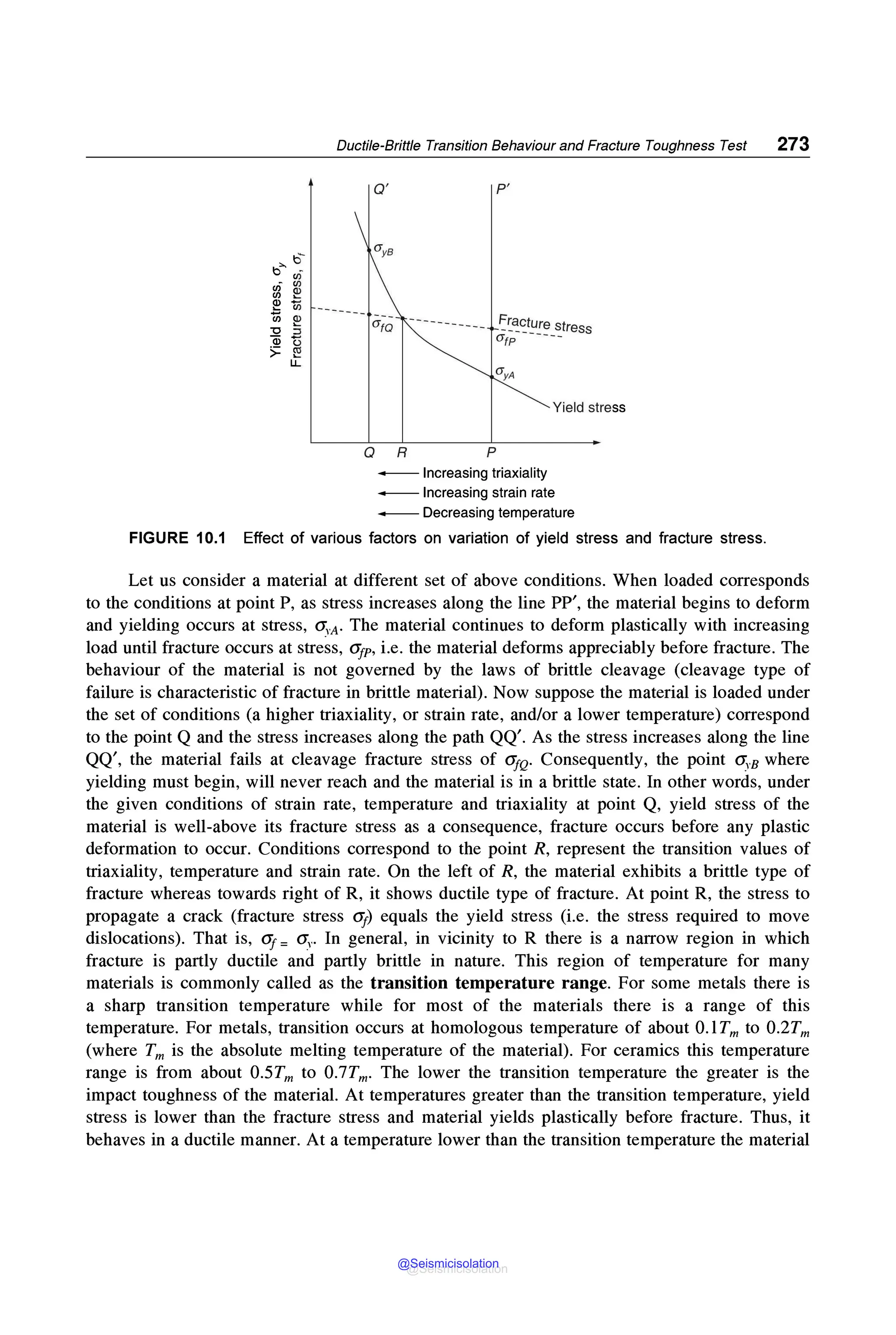 Ductile-Brittle Transition Behaviour and Fracture Toughness Test 273
Q' P'
Yield stress
Q R p
- Increasing triaxiality
- Increasing strain rate
- Decreasing temperature
FIGURE 10.1 Effect of various factors on variation of yield stress and fracture stress.
Let us consider a material at different set of above conditions. When loaded corresponds
to the conditions at point P, as stress increases along the line PP', the material begins to deform
and yielding occurs at stress, CT,-A- The material continues to deform plastically with increasing
load until fracture occurs at stress, a1p, i.e. the material deforms appreciably before fracture. The
behaviour of the material is not governed by the laws of brittle cleavage (cleavage type of
failure is characteristic of fracture in brittle material). Now suppose the material is loaded under
the set of conditions (a higher triaxiality, or strain rate, and/or a lower temperature) correspond
to the point Q and the stress increases along the path QQ'. As the stress increases along the line
QQ', the material fails at cleavage fracture stress of afQ· Consequently, the point a,8 where
yielding must begin, will never reach and the material is in a brittle state. In other words, under
the given conditions of strain rate, temperature and triaxiality at point Q, yield stress of the
material is well-above its fracture stress as a consequence, fracture occurs before any plastic
deformation to occur. Conditions correspond to the point R, represent the transition values of
triaxiality, temperature and strain rate. On the left of R, the material exhibits a brittle type of
fracture whereas towards right of R, it shows ductile type of fracture. At point R, the stress to
propagate a crack (fracture stress a1) equals the yield stress (i.e. the stress required to move
dislocations). That is, 0 = a,.. In general, in vicinity to R there is a narrow region in which
fracture is partly ductile and partly brittle in nature. This region of temperature for many
materials is commonly called as the transition temperature range. For some metals there is
a sharp transition temperature while for most of the materials there is a range of this
temperature. For metals, transition occurs at homologous temperature of about 0.1Tm to 0.2Tm
(where Tm is the absolute melting temperature of the material). For ceramics this temperature
range is from about 0.5Tm to 0.7Tm. The lower the transition temperature the greater is the
impact toughness of the material. At temperatures greater than the transition temperature, yield
stress is lower than the fracture stress and material yields plastically before fracture. Thus, it
behaves in a ductile manner. At a temperature lower than the transition temperature the material
@Seismicisolation
@Seismicisolation
 