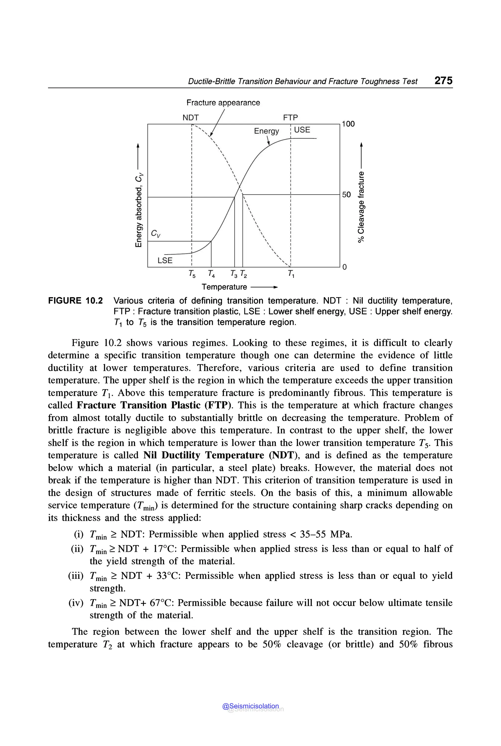 Ductile-Brittle Transition Behaviour and Fracture Toughness Test 275
Fracture appearance
NOT FTP
~ - - - ~ - - + - - - - - - - ~ - - - ~ 100
Energy : USE
50
LSE
0
T5 T4 T3 T2 T,
Temperature -
~
::,
0
g
(I)
Ol
<1l
>
<1l
(I)
c3
';/2.
0
FIGURE 10.2 Various criteria of defining transition temperature. NOT : Nil ductility temperature,
FTP : Fracture transition plastic, LSE : Lower shelf energy, USE : Upper shelf energy.
T1 to T5 is the transition temperature region.
Figure 10.2 shows various regimes. Looking to these regimes, it is difficult to clearly
determine a specific transition temperature though one can determine the evidence of little
ductility at lower temperatures. Therefore, various criteria are used to define transition
temperature. The upper shelf is the region in which the temperature exceeds the upper transition
temperature T1• Above this temperature fracture is predominantly fibrous. This temperature is
called Fracture Transition Plastic (FTP). This is the temperature at which fracture changes
from almost totally ductile to substantially brittle on decreasing the temperature. Problem of
brittle fracture is negligible above this temperature. In contrast to the upper shelf, the lower
shelf is the region in which temperature is lower than the lower transition temperature T5. This
temperature is called Nil Ductility Temperature (NDT), and is defined as the temperature
below which a material (in particular, a steel plate) breaks. However, the material does not
break if the temperature is higher than NOT. This criterion of transition temperature is used in
the design of structures made of ferritic steels. On the basis of this, a minimum allowable
service temperature (Tmin) is determined for the structure containing sharp cracks depending on
its thickness and the stress applied:
(i) Tmin ~ NOT: Permissible when applied stress < 35-55 MPa.
(ii) Tmin~ NOT + l7°C: Permissible when applied stress is less than or equal to half of
the yield strength of the material.
(iii) Tmin ~ NOT + 33°C: Permissible when applied stress is less than or equal to yield
strength.
(iv) Tmin~ NOT+ 67°C: Permissible because failure will not occur below ultimate tensile
strength of the material.
The region between the lower shelf and the upper shelf is the transition region. The
temperature T2 at which fracture appears to be 50% cleavage (or brittle) and 50% fibrous
@Seismicisolation
@Seismicisolation
 