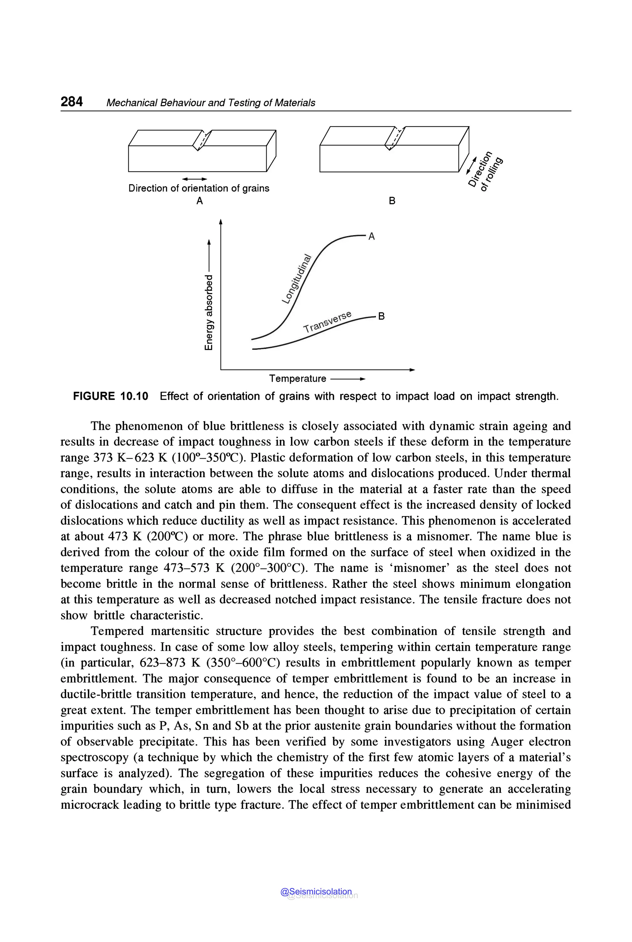 284 Mechanical Behaviour and Testing of Materials
Direction of orientation of grains
A
"C
i
0
(/)
..c
<ll
>-
~
Cl>
C
w
Temperature -
B
FIGURE 10.1O Effect of orientation of grains with respect to impact load on impact strength.
The phenomenon of blue brittleness is closely associated with dynamic strain ageing and
results in decrease of impact toughness in low carbon steels if these deform in the temperature
range 373 K-623 K (l00°-350°C). Plastic deformation of low carbon steels, in this temperature
range, results in interaction between the solute atoms and dislocations produced. Under thermal
conditions, the solute atoms are able to diffuse in the material at a faster rate than the speed
of dislocations and catch and pin them. The consequent effect is the increased density of locked
dislocations which reduce ductility as well as impact resistance. This phenomenon is accelerated
at about 473 K (200°C) or more. The phrase blue brittleness is a misnomer. The name blue is
derived from the colour of the oxide film formed on the surface of steel when oxidized in the
temperature range 473-573 K (200°-300°C). The name is 'misnomer' as the steel does not
become brittle in the normal sense of brittleness. Rather the steel shows minimum elongation
at this temperature as well as decreased notched impact resistance. The tensile fracture does not
show brittle characteristic.
Tempered martensitic structure provides the best combination of tensile strength and
impact toughness. In case of some low alloy steels, tempering within certain temperature range
(in particular, 623-873 K (350°-600°C) results in embrittlement popularly known as temper
embrittlement. The major consequence of temper embrittlement is found to be an increase in
ductile-brittle transition temperature, and hence, the reduction of the impact value of steel to a
great extent. The temper embrittlement has been thought to arise due to precipitation of certain
impurities such as P, As, Sn and Sb at the prior austenite grain boundaries without the formation
of observable precipitate. This has been verified by some investigators using Auger electron
spectroscopy (a technique by which the chemistry of the first few atomic layers of a material's
surface is analyzed). The segregation of these impurities reduces the cohesive energy of the
grain boundary which, in tum, lowers the local stress necessary to generate an accelerating
microcrack leading to brittle type fracture. The effect of temper embrittlement can be minimised
@Seismicisolation
@Seismicisolation
 