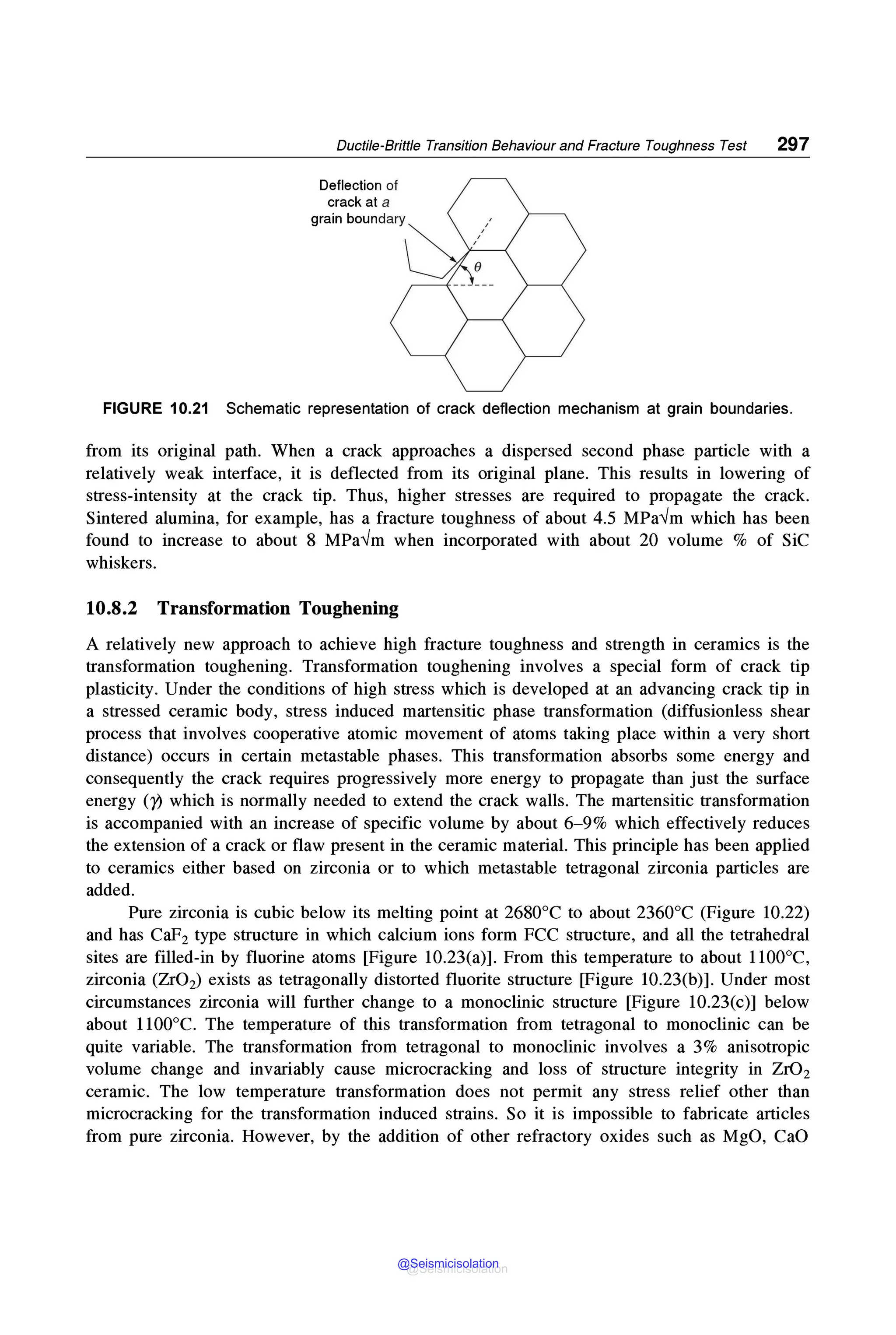 Ductile-Brittle Transition Behaviour and Fracture Toughness Test 297
Deflection of
crack at a
grain boundary
FIGURE 10.21 Schematic representation of crack deflection mechanism at grain boundaries.
from its original path. When a crack approaches a dispersed second phase particle with a
relatively weak interface, it is deflected from its original plane. This results in lowering of
stress-intensity at the crack tip. Thus, higher stresses are required to propagate the crack.
Sintered alumina, for example, has a fracture toughness of about 4.5 MPa✓m which has been
found to increase to about 8 MPa✓m when incorporated with about 20 volume % of SiC
whiskers.
10.8.2 Transformation Toughening
A relatively new approach to achieve high fracture toughness and strength in ceramics is the
transformation toughening. Transformation toughening involves a special form of crack tip
plasticity. Under the conditions of high stress which is developed at an advancing crack tip in
a stressed ceramic body, stress induced martensitic phase transformation (diffusionless shear
process that involves cooperative atomic movement of atoms taking place within a very short
distance) occurs in certain metastable phases. This transformation absorbs some energy and
consequently the crack requires progressively more energy to propagate than just the surface
energy {')? which is normally needed to extend the crack walls. The martensitic transformation
is accompanied with an increase of specific volume by about 6-9% which effectively reduces
the extension of a crack or flaw present in the ceramic material. This principle has been applied
to ceramics either based on zirconia or to which metastable tetragonal zirconia particles are
added.
Pure zirconia is cubic below its melting point at 2680°C to about 2360°C (Figure 10.22)
and has CaF2 type structure in which calcium ions form FCC structure, and all the tetrahedral
sites are filled-in by fluorine atoms [Figure 10.23(a)]. From this temperature to about 1100°C,
zirconia (ZrO2) exists as tetragonally distorted fluorite structure [Figure 10.23(b)]. Under most
circumstances zirconia will further change to a monoclinic structure [Figure 10.23(c)] below
about 1100°C. The temperature of this transformation from tetragonal to monoclinic can be
quite variable. The transformation from tetragonal to monoclinic involves a 3% anisotropic
volume change and invariably cause microcracking and loss of structure integrity in Zr02
ceramic. The low temperature transformation does not permit any stress relief other than
microcracking for the transformation induced strains. So it is impossible to fabricate articles
from pure zirconia. However, by the addition of other refractory oxides such as MgO, CaO
@Seismicisolation
@Seismicisolation
 