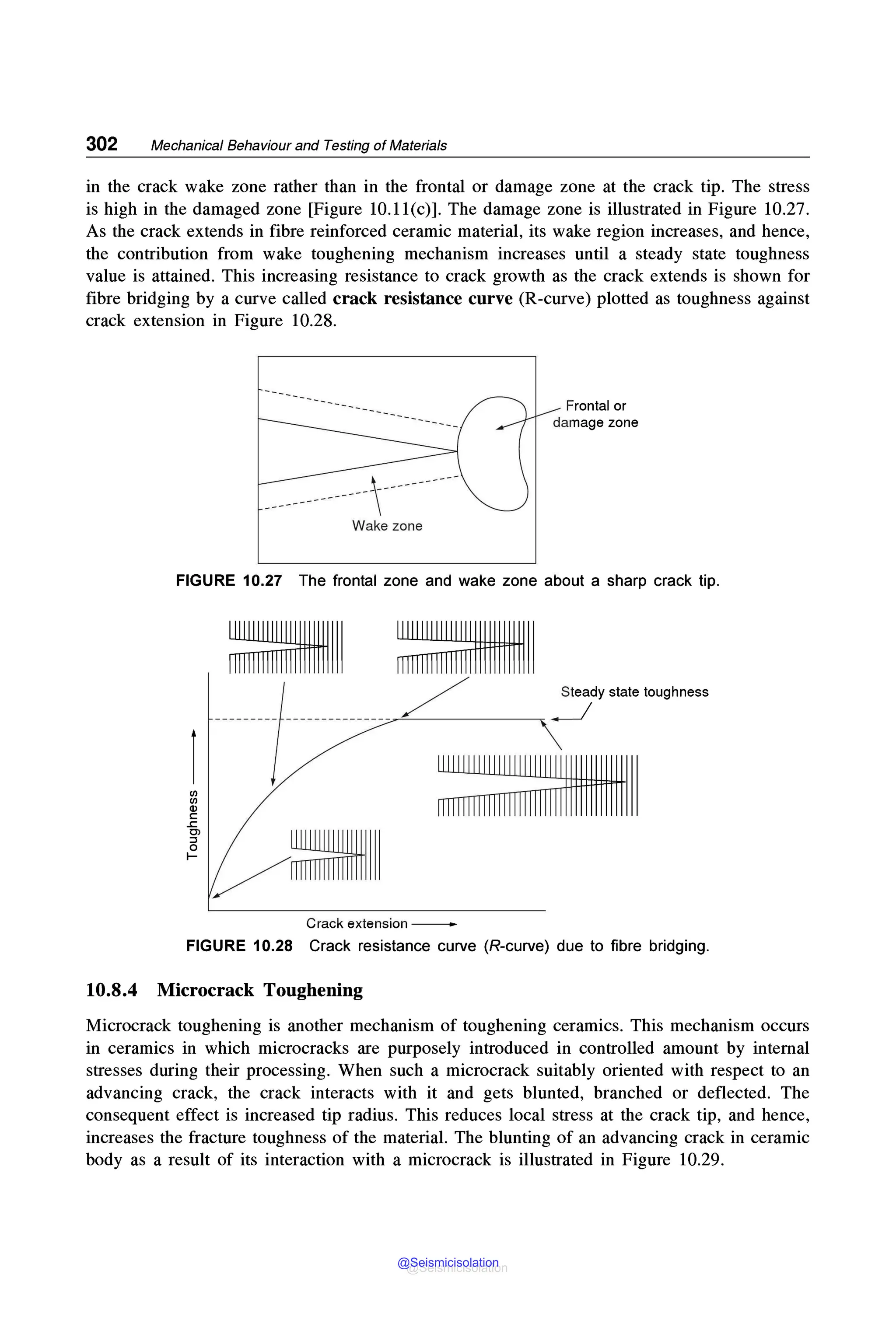 302 Mechanical Behaviour and Testing of Materials
in the crack wake zone rather than in the frontal or damage zone at the crack tip. The stress
is high in the damaged zone [Figure 10.ll(c)]. The damage zone is illustrated in Figure 10.27.
As the crack extends in fibre reinforced ceramic material, its wake region increases, and hence,
the contribution from wake toughening mechanism increases until a steady state toughness
value is attained. This increasing resistance to crack growth as the crack extends is shown for
fibre bridging by a curve called crack resistance curve (R-curve) plotted as toughness against
crack extension in Figure 10.28.
t-----------
--------------- 
Wake zone
Frontal or
damage zone
FIGURE 10.27 The frontal zone and wake zone about a sharp crack tip.
:a111 ~::::::::::::1111111~11 Steady state toughness
_I
Crack extension -
FIGURE 10.28 Crack resistance curve (R-curve) due to fibre bridging.
10.8.4 Microcrack Toughening
Microcrack toughening is another mechanism of toughening ceramics. This mechanism occurs
in ceramics in which microcracks are purposely introduced in controlled amount by internal
stresses during their processing. When such a microcrack suitably oriented with respect to an
advancing crack, the crack interacts with it and gets blunted, branched or deflected. The
consequent effect is increased tip radius. This reduces local stress at the crack tip, and hence,
increases the fracture toughness of the material. The blunting of an advancing crack in ceramic
body as a result of its interaction with a microcrack is illustrated in Figure 10.29.
@Seismicisolation
@Seismicisolation
 