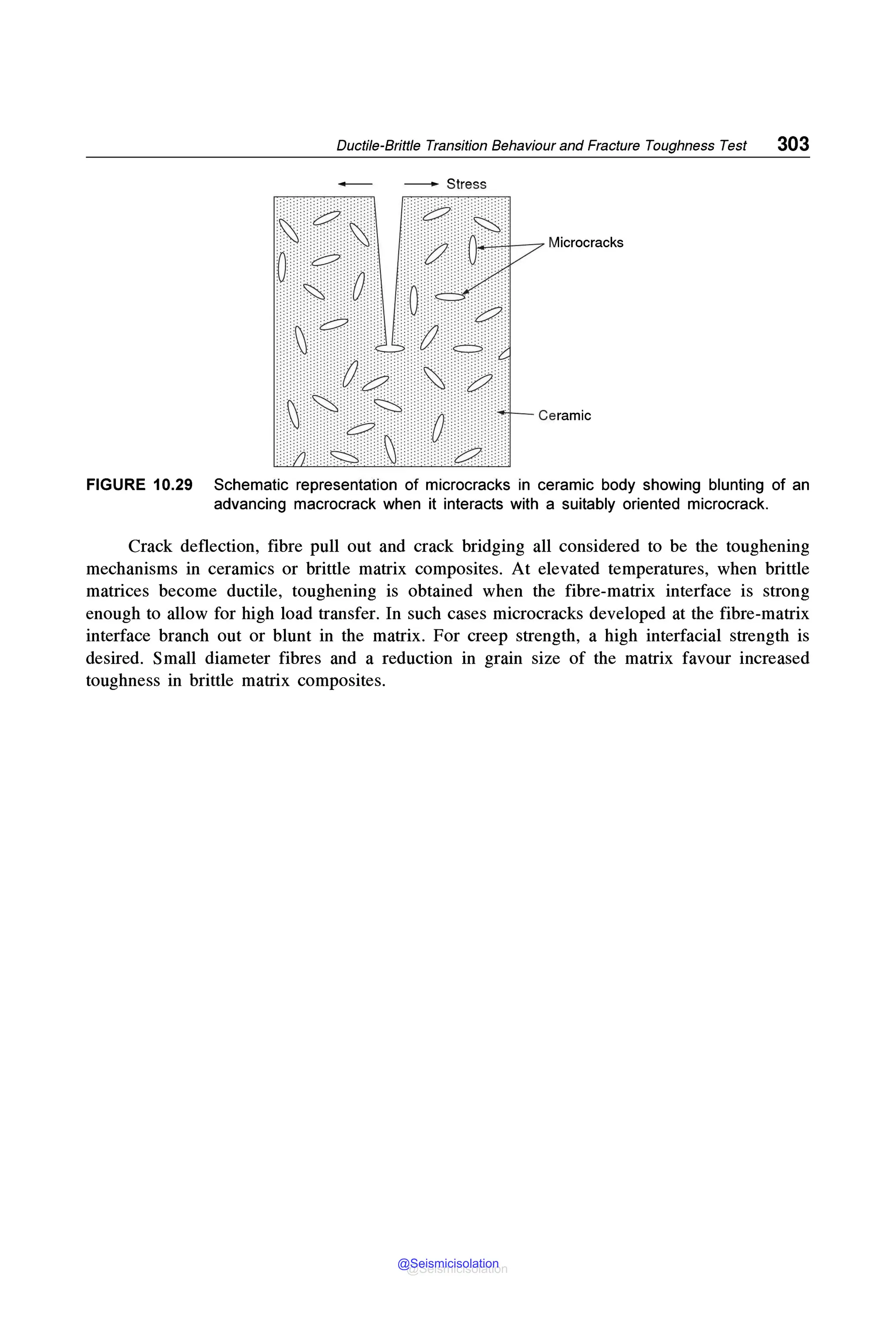 Ductile-Brittle Transition Behaviour and Fracture Toughness Test 303
- - Stress
FIGURE 10.29 Schematic representation of microcracks in ceramic body showing blunting of an
advancing macrocrack when it interacts with a suitably oriented microcrack.
Crack deflection, fibre pull out and crack bridging all considered to be the toughening
mechanisms in ceramics or brittle matrix composites. At elevated temperatures, when brittle
matrices become ductile, toughening is obtained when the fibre-matrix interface is strong
enough to allow for high load transfer. In such cases microcracks developed at the fibre-matrix
interface branch out or blunt in the matrix. For creep strength, a high interfacial strength is
desired. Small diameter fibres and a reduction in grain size of the matrix favour increased
toughness in brittle matrix composites.
@Seismicisolation
@Seismicisolation
 