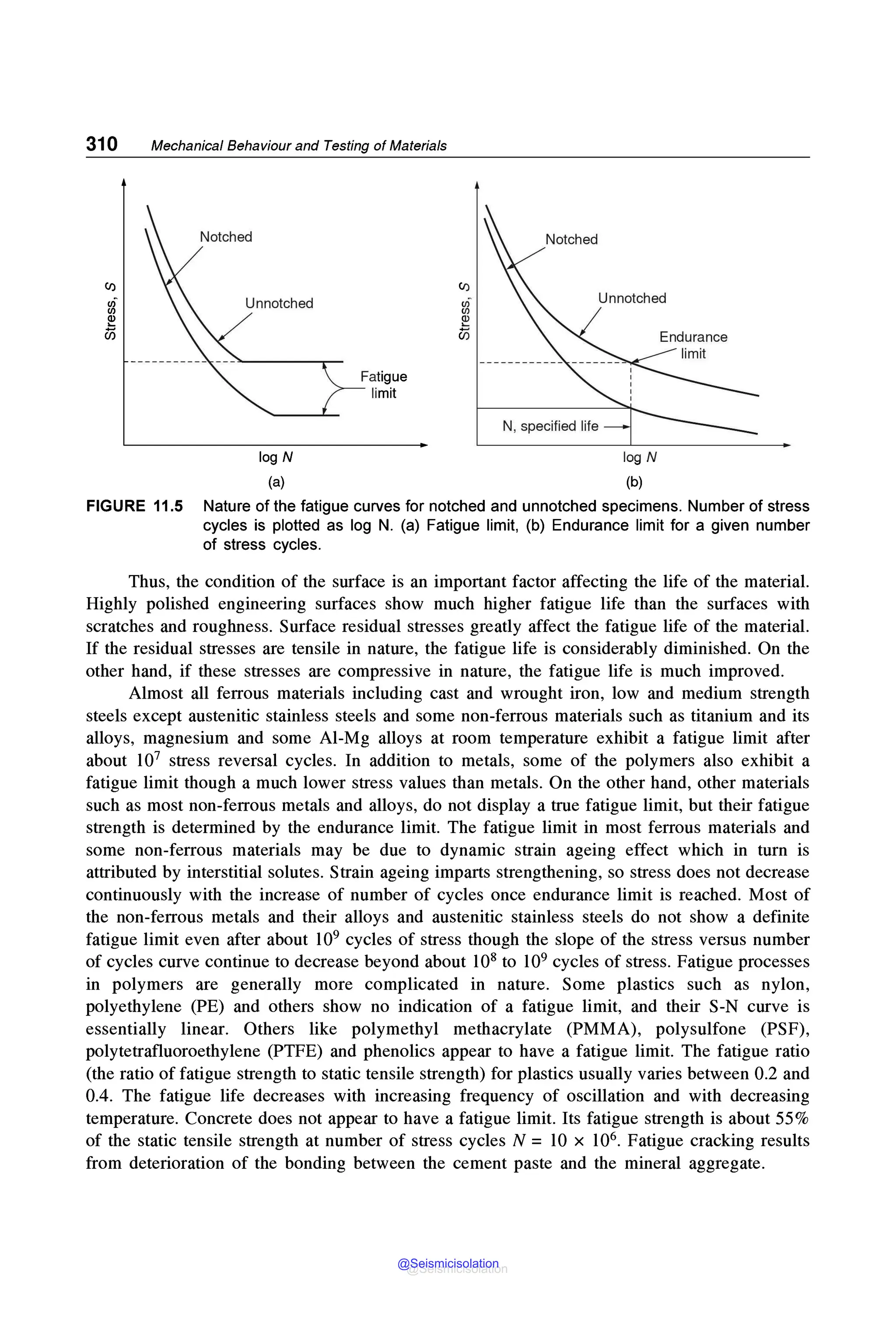 310 Mechanical Behaviour and Testing of Materials
log N
(a)
Fatigue
limit
Cl)
(/)
(/)
~
ci5
log N
(b)
FIGURE 11.5 Nature of the fatigue curves for notched and unnotched specimens. Number of stress
cycles is plotted as log N. (a) Fatigue limit, (b) Endurance limit for a given number
of stress cycles.
Thus, the condition of the surface is an important factor affecting the life of the material.
Highly polished engineering surfaces show much higher fatigue life than the surfaces with
scratches and roughness. Surface residual stresses greatly affect the fatigue life of the material.
If the residual stresses are tensile in nature, the fatigue life is considerably diminished. On the
other hand, if these stresses are compressive in nature, the fatigue life is much improved.
Almost all ferrous materials including cast and wrought iron, low and medium strength
steels except austenitic stainless steels and some non-ferrous materials such as titanium and its
alloys, magnesium and some Al-Mg alloys at room temperature exhibit a fatigue limit after
about 107 stress reversal cycles. In addition to metals, some of the polymers also exhibit a
fatigue limit though a much lower stress values than metals. On the other hand, other materials
such as most non-ferrous metals and alloys, do not display a true fatigue limit, but their fatigue
strength is determined by the endurance limit. The fatigue limit in most ferrous materials and
some non-ferrous materials may be due to dynamic strain ageing effect which in turn is
attributed by interstitial solutes. Strain ageing imparts strengthening, so stress does not decrease
continuously with the increase of number of cycles once endurance limit is reached. Most of
the non-ferrous metals and their alloys and austenitic stainless steels do not show a definite
fatigue limit even after about l09 cycles of stress though the slope of the stress versus number
of cycles curve continue to decrease beyond about 108 to 109 cycles of stress. Fatigue processes
in polymers are generally more complicated in nature. Some plastics such as nylon,
polyethylene (PE) and others show no indication of a fatigue limit, and their S-N curve is
essentially linear. Others like polymethyl methacrylate (PMMA), polysulfone (PSF),
polytetrafluoroethylene (PTFE) and phenolics appear to have a fatigue limit. The fatigue ratio
(the ratio of fatigue strength to static tensile strength) for plastics usually varies between 0.2 and
0.4. The fatigue life decreases with increasing frequency of oscillation and with decreasing
temperature. Concrete does not appear to have a fatigue limit. Its fatigue strength is about 55%
of the static tensile strength at number of stress cycles N = l0 x 106• Fatigue cracking results
from deterioration of the bonding between the cement paste and the mineral aggregate.
@Seismicisolation
@Seismicisolation
 