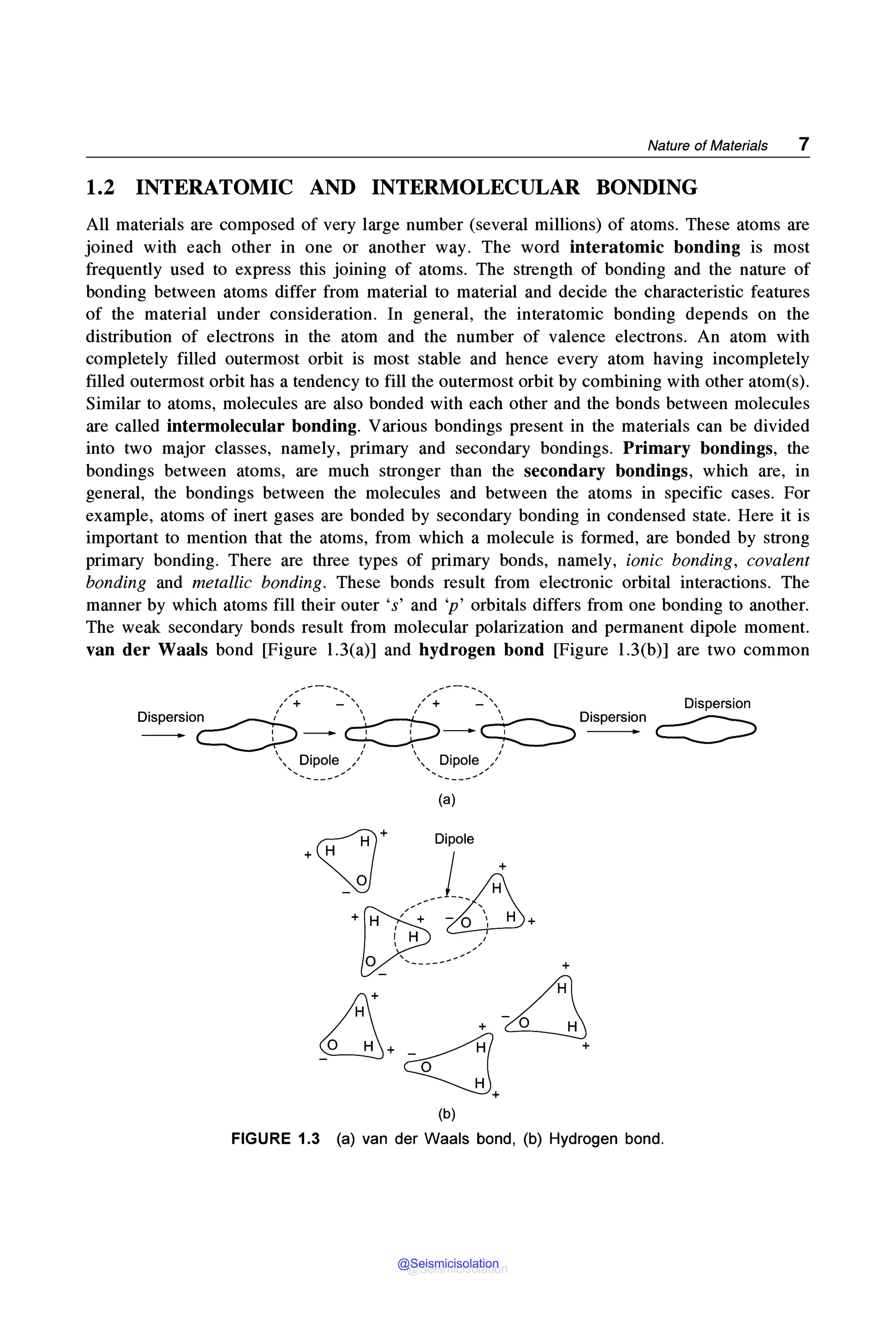 Nature of Materials 7
1.2 INTERATOMIC AND INTERMOLECULAR BONDING
All materials are composed of very large number (several millions) of atoms. These atoms are
joined with each other in one or another way. The word interatomic bonding is most
frequently used to express this joining of atoms. The strength of bonding and the nature of
bonding between atoms differ from material to material and decide the characteristic features
of the material under consideration. In general, the interatomic bonding depends on the
distribution of electrons in the atom and the number of valence electrons. An atom with
completely filled outermost orbit is most stable and hence every atom having incompletely
filled outermost orbit has a tendency to fill the outermost orbit by combining with other atom(s).
Similar to atoms, molecules are also bonded with each other and the bonds between molecules
are called intermolecular bonding. Various bondings present in the materials can be divided
into two major classes, namely, primary and secondary bondings. Primary bondings, the
bondings between atoms, are much stronger than the secondary bondings, which are, in
general, the bondings between the molecules and between the atoms in specific cases. For
example, atoms of inert gases are bonded by secondary bonding in condensed state. Here it is
important to mention that the atoms, from which a molecule is formed, are bonded by strong
primary bonding. There are three types of primary bonds, namely, ionic bonding, covalent
bonding and metallic bonding. These bonds result from electronic orbital interactions. The
manner by which atoms fill their outer 's' and 'p' orbitals differs from one bonding to another.
The weak secondary bonds result from molecular polarization and permanent dipole moment.
van der Waals bond [Figure l.3(a)] and hydrogen bond [Figure l.3(b)] are two common
,,,.,....---......,, ,,.,....---.........,
1+ - , ,+ -,
Dispersio~n
,' ~ 
,' ~  Dispersion
______.. ~ ------+- I I ------+- I ------+-
/ I /
 Dipole /  Dipole /
.........___......," ',...___......,"
Dispersion
c::::::=:::,
(a)
~ + Dipole
+ ~ j
- 0 ---~--
H+
-- '
, 
+H,'+ -o H+
I H /
I ,
0 _,,
+
+ <l
+ - 0 H
- +<J +
+
(b)
FIGURE 1.3 (a) van der Waals bond, (b) Hydrogen bond.
@Seismicisolation
@Seismicisolation
 