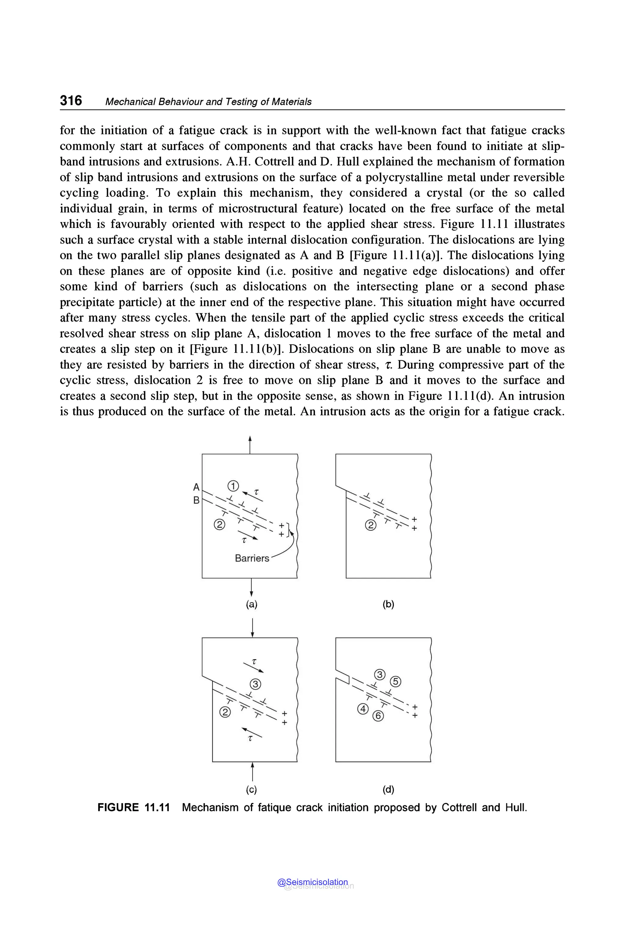 316 Mechanical Behaviour and Testing of Materials
for the initiation of a fatigue crack is in support with the well-known fact that fatigue cracks
commonly start at surfaces of components and that cracks have been found to initiate at slip-
band intrusions and extrusions. A.H. Cottrell and D. Hull explained the mechanism of formation
of slip band intrusions and extrusions on the surface of a polycrystalline metal under reversible
cycling loading. To explain this mechanism, they considered a crystal (or the so called
individual grain, in terms of microstructural feature) located on the free surface of the metal
which is favourably oriented with respect to the applied shear stress. Figure 11.11 illustrates
such a surface crystal with a stable internal dislocation configuration. The dislocations are lying
on the two parallel slip planes designated as A and B [Figure 11.l l(a)]. The dislocations lying
on these planes are of opposite kind (i.e. positive and negative edge dislocations) and offer
some kind of barriers (such as dislocations on the intersecting plane or a second phase
precipitate particle) at the inner end of the respective plane. This situation might have occurred
after many stress cycles. When the tensile part of the applied cyclic stress exceeds the critical
resolved shear stress on slip plane A, dislocation l moves to the free surface of the metal and
creates a slip step on it [Figure 11.11(b)]. Dislocations on slip plane B are unable to move as
they are resisted by barriers in the direction of shear stress, r. During compressive part of the
cyclic stress, dislocation 2 is free to move on slip plane B and it moves to the surface and
creates a second slip step, but in the opposite sense, as shown in Figure 11. l l(d). An intrusion
is thus produced on the surface of the metal. An intrusion acts as the origin for a fatigue crack.
A
B
(a)
(c)
(b)
(d)
FIGURE 11.11 Mechanism of fatique crack initiation proposed by Cottrell and Hull.
@Seismicisolation
@Seismicisolation
 