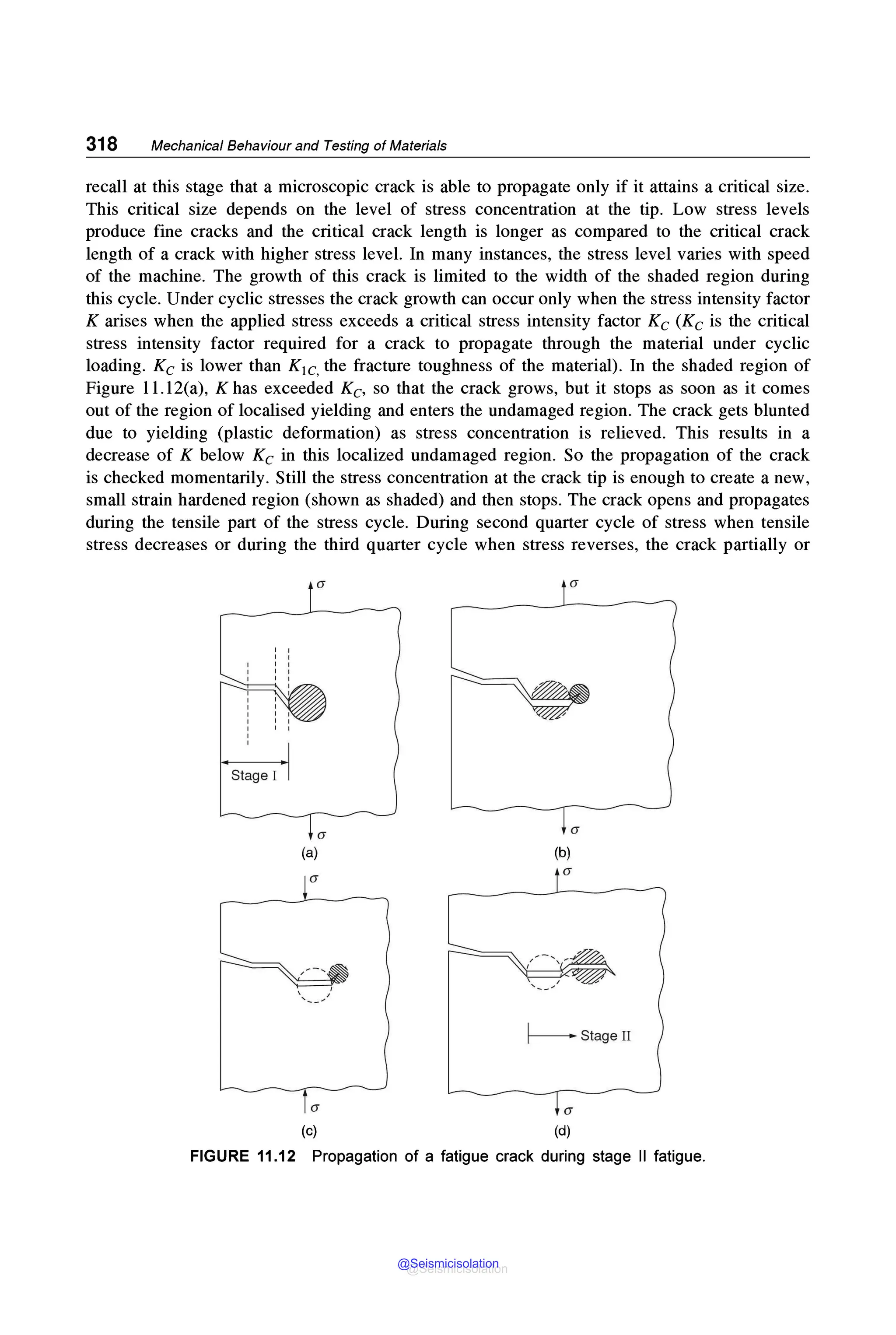 318 Mechanical Behaviour and Testing of Materials
recall at this stage that a microscopic crack is able to propagate only if it attains a critical size.
This critical size depends on the level of stress concentration at the tip. Low stress levels
produce fine cracks and the critical crack length is longer as compared to the critical crack
length of a crack with higher stress level. In many instances, the stress level varies with speed
of the machine. The growth of this crack is limited to the width of the shaded region during
this cycle. Under cyclic stresses the crack growth can occur only when the stress intensity factor
K arises when the applied stress exceeds a critical stress intensity factor Kc (Kc is the critical
stress intensity factor required for a crack to propagate through the material under cyclic
loading. Kc is lower than K1c, the fracture toughness of the material). In the shaded region of
Figure l l.12(a), K has exceeded Kc, so that the crack grows, but it stops as soon as it comes
out of the region of localised yielding and enters the undamaged region. The crack gets blunted
due to yielding (plastic deformation) as stress concentration is relieved. This results in a
decrease of K below Kc in this localized undamaged region. So the propagation of the crack
is checked momentarily. Still the stress concentration at the crack tip is enough to create a new,
small strain hardened region (shown as shaded) and then stops. The crack opens and propagates
during the tensile part of the stress cycle. During second quarter cycle of stress when tensile
stress decreases or during the third quarter cycle when stress reverses, the crack partially or
cr cr
Stage I
cr cr
(a) (b)
cr
cr
~ Stage II
cr cr
(c) (d)
FIGURE 11.12 Propagation of a fatigue crack during stage II fatigue.
@Seismicisolation
@Seismicisolation
 