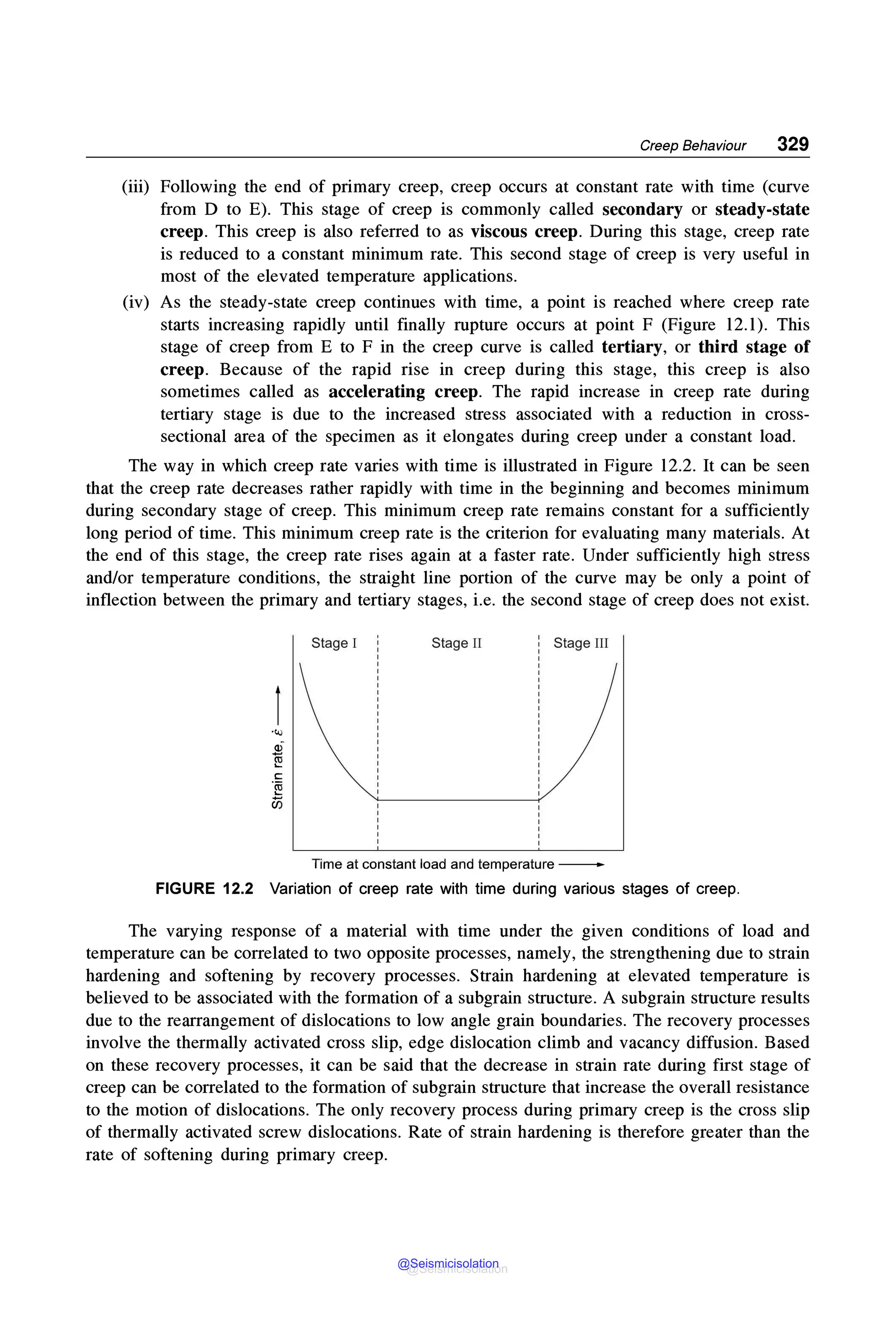 Creep Behaviour 329
(iii) Following the end of primary creep, creep occurs at constant rate with time (curve
from D to E). This stage of creep is commonly called secondary or steady-state
creep. This creep is also referred to as viscous creep. During this stage, creep rate
is reduced to a constant minimum rate. This second stage of creep is very useful in
most of the elevated temperature applications.
(iv) As the steady-state creep continues with time, a point is reached where creep rate
starts increasing rapidly until finally rupture occurs at point F (Figure 12.l). This
stage of creep from E to F in the creep curve is called tertiary, or third stage of
creep. Because of the rapid rise in creep during this stage, this creep is also
sometimes called as accelerating creep. The rapid increase in creep rate during
tertiary stage is due to the increased stress associated with a reduction in cross-
sectional area of the specimen as it elongates during creep under a constant load.
The way in which creep rate varies with time is illustrated in Figure 12.2. It can be seen
that the creep rate decreases rather rapidly with time in the beginning and becomes minimum
during secondary stage of creep. This minimum creep rate remains constant for a sufficiently
long period of time. This minimum creep rate is the criterion for evaluating many materials. At
the end of this stage, the creep rate rises again at a faster rate. Under sufficiently high stress
and/or temperature conditions, the straight line portion of the curve may be only a point of
inflection between the primary and tertiary stages, i.e. the second stage of creep does not exist.
Stage I Stage II Stage III
Time at constant load and temperature -
FIGURE 12.2 Variation of creep rate with time during various stages of creep.
The varying response of a material with time under the given conditions of load and
temperature can be correlated to two opposite processes, namely, the strengthening due to strain
hardening and softening by recovery processes. Strain hardening at elevated temperature is
believed to be associated with the formation of a subgrain structure. A subgrain structure results
due to the rearrangement of dislocations to low angle grain boundaries. The recovery processes
involve the thermally activated cross slip, edge dislocation climb and vacancy diffusion. Based
on these recovery processes, it can be said that the decrease in strain rate during first stage of
creep can be correlated to the formation of subgrain structure that increase the overall resistance
to the motion of dislocations. The only recovery process during primary creep is the cross slip
of thermally activated screw dislocations. Rate of strain hardening is therefore greater than the
rate of softening during primary creep.
@Seismicisolation
@Seismicisolation
 