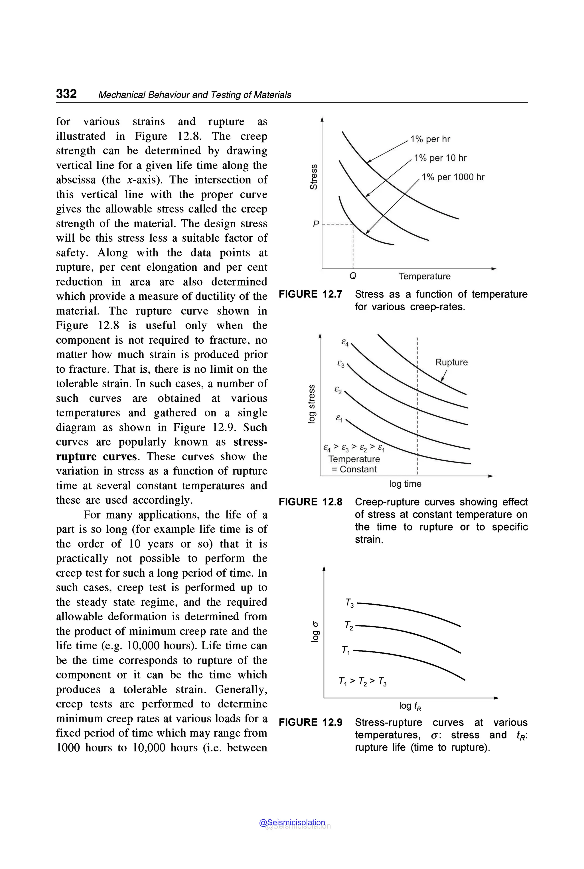 332 Mechanical Behaviour and Testing of Materials
for various strains and rupture as
illustrated in Figure 12.8. The creep
strength can be determined by drawing
vertical line for a given life time along the
abscissa (the x-axis). The intersection of
this vertical line with the proper curve
gives the allowable stress called the creep
strength of the material. The design stress
will be this stress less a suitable factor of
safety. Along with the data points at
rupture, per cent elongation and per cent
reduction in area are also determined
which provide a measure of ductility of the
material. The rupture curve shown in
Figure 12.8 is useful only when the
component is not required to fracture, no
matter how much strain is produced prior
to fracture. That is, there is no limit on the
tolerable strain. In such cases, a number of
such curves are obtained at various
temperatures and gathered on a single
diagram as shown in Figure 12.9. Such
curves are popularly known as stress-
rupture curves. These curves show the
variation in stress as a function of rupture
time at several constant temperatures and
these are used accordingly.
For many applications, the life of a
part is so long (for example life time is of
the order of l0 years or so) that it is
practically not possible to perform the
creep test for such a long period of time. In
such cases, creep test is performed up to
the steady state regime, and the required
allowable deformation is determined from
the product of minimum creep rate and the
life time (e.g. 10,000 hours). Life time can
be the time corresponds to rupture of the
component or it can be the time which
produces a tolerable strain. Generally,
creep tests are performed to determine
minimum creep rates at various loads for a
fixed period of time which may range from
1000 hours to 10,000 hours (i.e. between
en
en
!.1:
u5
1% per hr
1% per 1000 hr
Q Temperature
FIGURE 12.7 Stress as a function of temperature
for various creep-rates.
en
en
!.1:
ti
Ol
.2
f3
f2
f1
E4 > f3 > f2 > f1
Temperature
= Constant
log time
FIGURE 12.8 Creep-rupture curves showing effect
of stress at constant temperature on
the time to rupture or to specific
strain.
log tR
FIGURE 12.9 Stress-rupture curves at various
temperatures, a : stress and tR:
rupture life (time to rupture).
@Seismicisolation
@Seismicisolation
 
