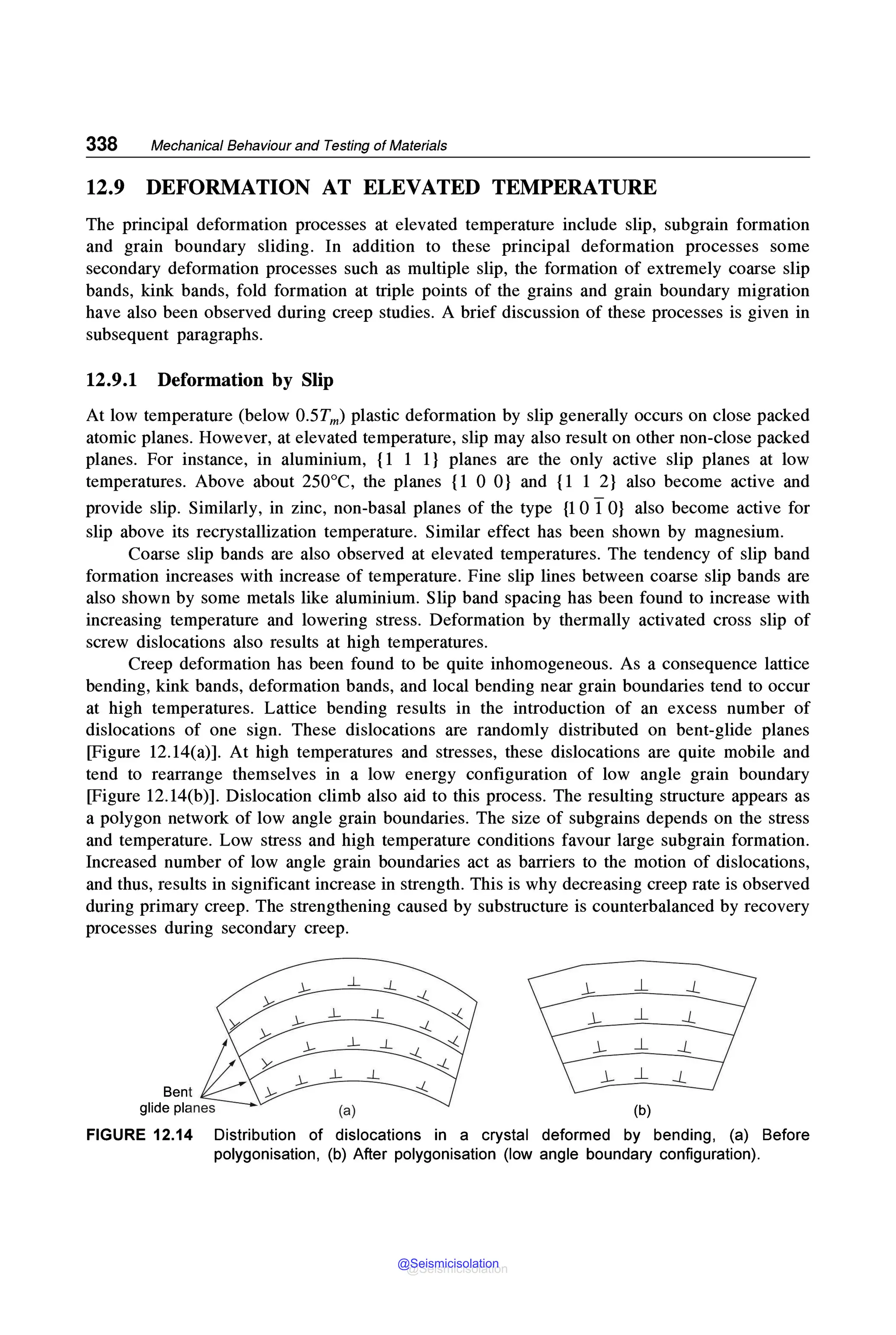 338 Mechanical Behaviour and Testing of Materials
12.9 DEFORMATION AT ELEVATED TEMPERATURE
The principal deformation processes at elevated temperature include slip, subgrain formation
and grain boundary sliding. In addition to these principal deformation processes some
secondary deformation processes such as multiple slip, the formation of extremely coarse slip
bands, kink bands, fold formation at triple points of the grains and grain boundary migration
have also been observed during creep studies. A brief discussion of these processes is given in
subsequent paragraphs.
12.9.1 Deformation by Slip
At low temperature (below 0.5Tm) plastic deformation by slip generally occurs on close packed
atomic planes. However, at elevated temperature, slip may also result on other non-close packed
planes. For instance, in aluminium, {1 1 1} planes are the only active slip planes at low
temperatures. Above about 250°C, the planes {1 0 0} and {1 1 2} also become active and
provide slip. Similarly, in zinc, non-basal planes of the type {l O 1 0} also become active for
slip above its recrystallization temperature. Similar effect has been shown by magnesium.
Coarse slip bands are also observed at elevated temperatures. The tendency of slip band
formation increases with increase of temperature. Fine slip lines between coarse slip bands are
also shown by some metals like aluminium. Slip band spacing has been found to increase with
increasing temperature and lowering stress. Deformation by thermally activated cross slip of
screw dislocations also results at high temperatures.
Creep deformation has been found to be quite inhomogeneous. As a consequence lattice
bending, kink bands, deformation bands, and local bending near grain boundaries tend to occur
at high temperatures. Lattice bending results in the introduction of an excess number of
dislocations of one sign. These dislocations are randomly distributed on bent-glide planes
[Figure 12.14(a)]. At high temperatures and stresses, these dislocations are quite mobile and
tend to rearrange themselves in a low energy configuration of low angle grain boundary
[Figure l 2.l4(b)]. Dislocation climb also aid to this process. The resulting structure appears as
a polygon network of low angle grain boundaries. The size of subgrains depends on the stress
and temperature. Low stress and high temperature conditions favour large subgrain formation.
Increased number of low angle grain boundaries act as barriers to the motion of dislocations,
and thus, results in significant increase in strength. This is why decreasing creep rate is observed
during primary creep. The strengthening caused by substructure is counterbalanced by recovery
processes during secondary creep.
...L
..L _l_
...L ...L ..L _l_ j_
...L
..L _l_ j_
x ...L _l_
_l.... ...L ..L j_
Bent >-:
glide planes (a) (b)
FIGURE 12.14 Distribution of dislocations in a crystal deformed by bending, (a) Before
polygonisation, (b) After polygonisation (low angle boundary configuration).
@Seismicisolation
@Seismicisolation
 