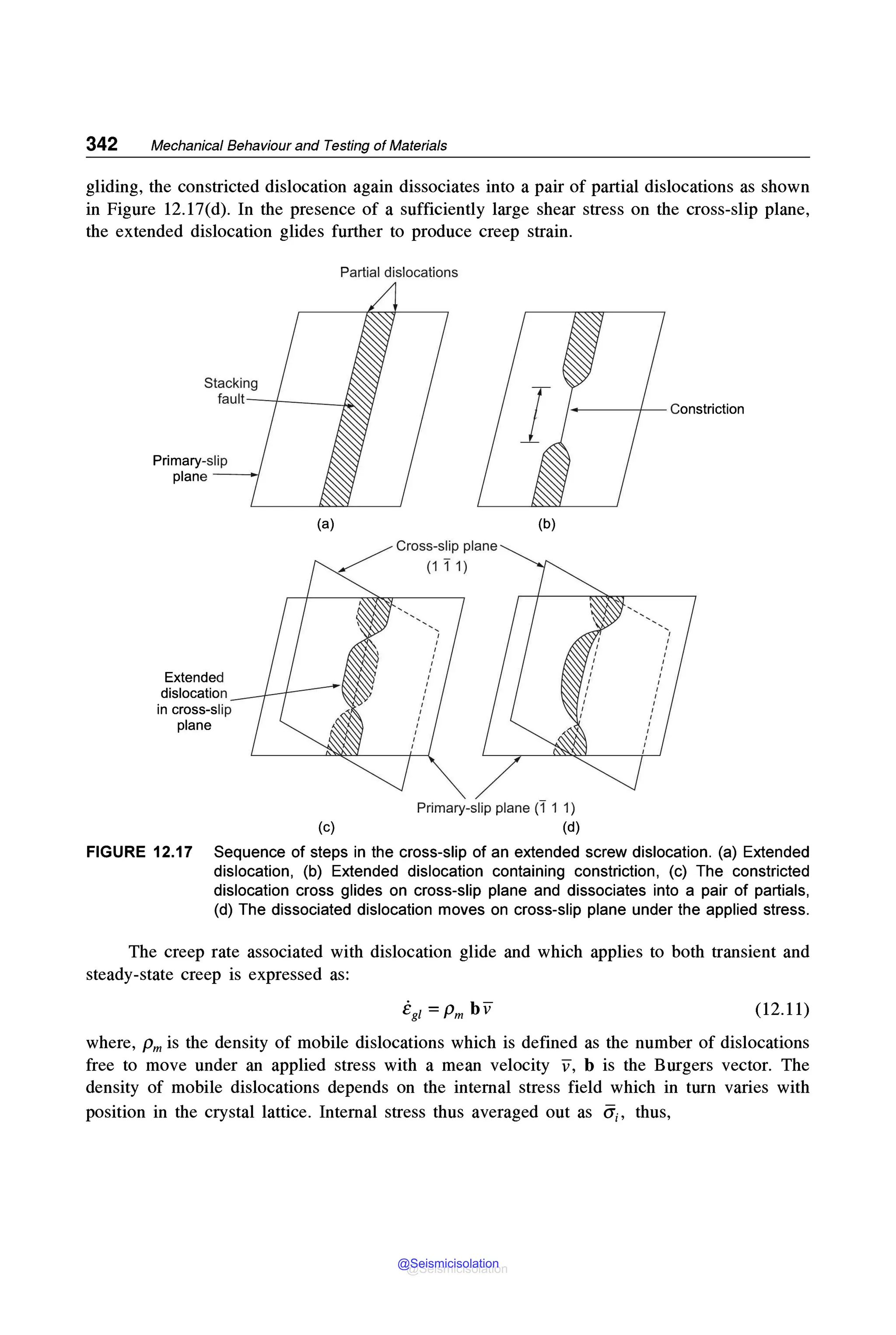 342 Mechanical Behaviour and Testing of Materials
gliding, the constricted dislocation again dissociates into a pair of partial dislocations as shown
in Figure 12.l7(d). In the presence of a sufficiently large shear stress on the cross-slip plane,
the extended dislocation glides further to produce creep strain.
Partial dislocations
Stacking
fault---r---i:...
Extended
dislocation
in cross-slip
plane
(a)
(c)
(b)
Primary-slip plane (f 1 1)
(d)
FIGURE 12.17 Sequence of steps in the cross-slip of an extended screw dislocation. (a) Extended
dislocation, (b) Extended dislocation containing constriction, (c) The constricted
dislocation cross glides on cross-slip plane and dissociates into a pair of partials,
(d) The dissociated dislocation moves on cross-slip plane under the applied stress.
The creep rate associated with dislocation glide and which applies to both transient and
steady-state creep is expressed as:
(12.11)
where, Pm is the density of mobile dislocations which is defined as the number of dislocations
free to move under an applied stress with a mean velocity v, b is the Burgers vector. The
density of mobile dislocations depends on the internal stress field which in turn varies with
position in the crystal lattice. Internal stress thus averaged out as <f;, thus,
@Seismicisolation
@Seismicisolation
 