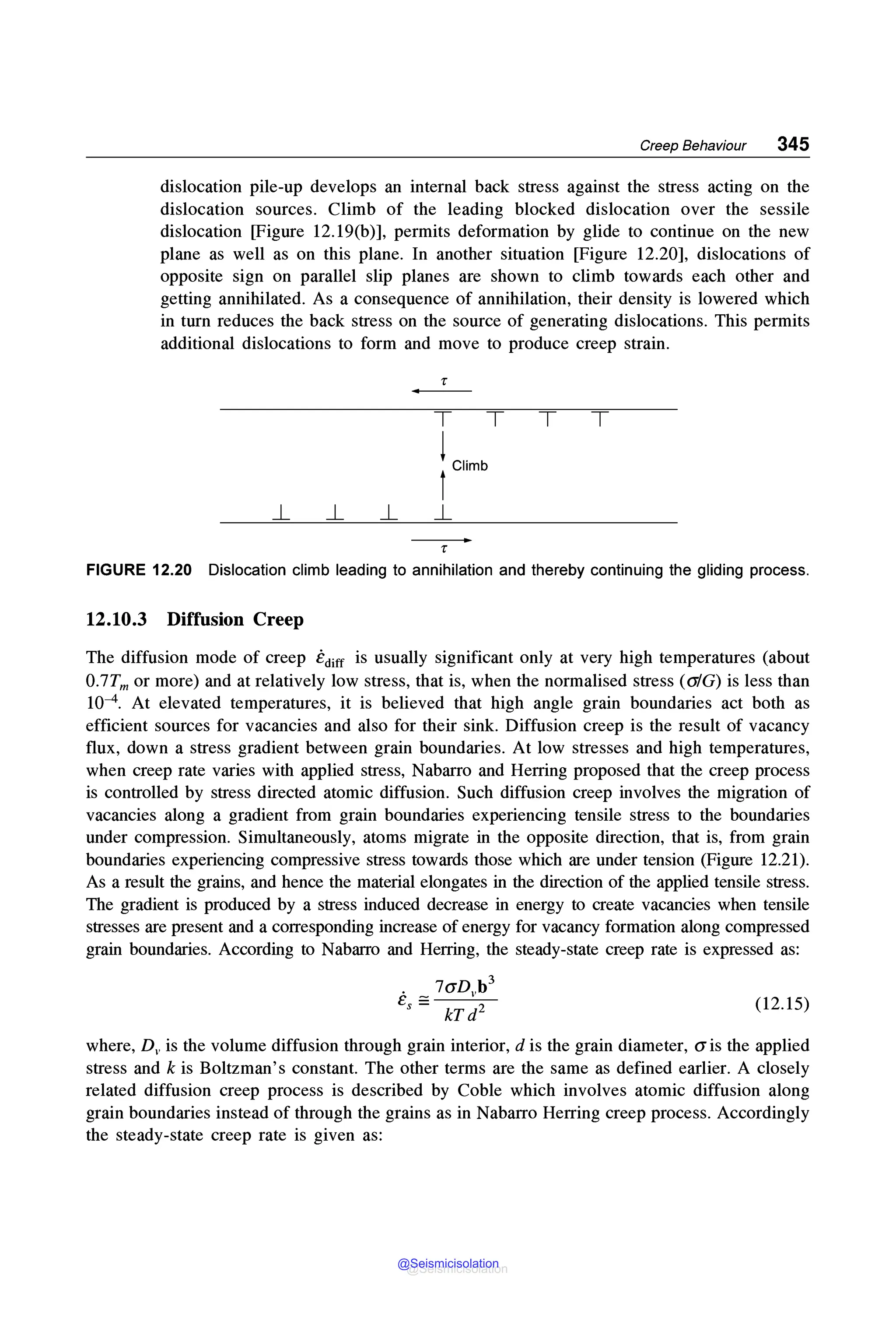 Creep Behaviour 345
dislocation pile-up develops an internal back stress against the stress acting on the
dislocation sources. Climb of the leading blocked dislocation over the sessile
dislocation [Figure 12.19(b)], permits deformation by glide to continue on the new
plane as well as on this plane. In another situation [Figure 12.20], dislocations of
opposite sign on parallel slip planes are shown to climb towards each other and
getting annihilated. As a consequence of annihilation, their density is lowered which
in turn reduces the back stress on the source of generating dislocations. This permits
additional dislocations to form and move to produce creep strain.
r
T T T T
lCUmb
_L _L _L _L
r
FIGURE 12.20 Dislocation climb leading to annihilation and thereby continuing the gliding process.
12.10.3 Diffusion Creep
The diffusion mode of creep ediff is usually significant only at very high temperatures (about
0.1Tm or more) and at relatively low stress, that is, when the normalised stress (a/G) is less than
10-4. At elevated temperatures, it is believed that high angle grain boundaries act both as
efficient sources for vacancies and also for their sink. Diffusion creep is the result of vacancy
flux, down a stress gradient between grain boundaries. At low stresses and high temperatures,
when creep rate varies with applied stress, Nabarro and Herring proposed that the creep process
is controlled by stress directed atomic diffusion. Such diffusion creep involves the migration of
vacancies along a gradient from grain boundaries experiencing tensile stress to the boundaries
under compression. Simultaneously, atoms migrate in the opposite direction, that is, from grain
boundaries experiencing compressive stress towards those which are under tension (Figure 12.21).
As a result the grains, and hence the material elongates in the direction of the applied tensile stress.
The gradient is produced by a stress induced decrease in energy to create vacancies when tensile
stresses are present and a corresponding increase of energy for vacancy formation along compressed
grain boundaries. According to Nabarro and Herring, the steady-state creep rate is expressed as:
3
e = 1aDvb
s - kTd2 (12.15)
where, Dv is the volume diffusion through grain interior, dis the grain diameter, ais the applied
stress and k is Boltzman's constant. The other terms are the same as defined earlier. A closely
related diffusion creep process is described by Coble which involves atomic diffusion along
grain boundaries instead of through the grains as in Nabarro Herring creep process. Accordingly
the steady-state creep rate is given as:
@Seismicisolation
@Seismicisolation
 