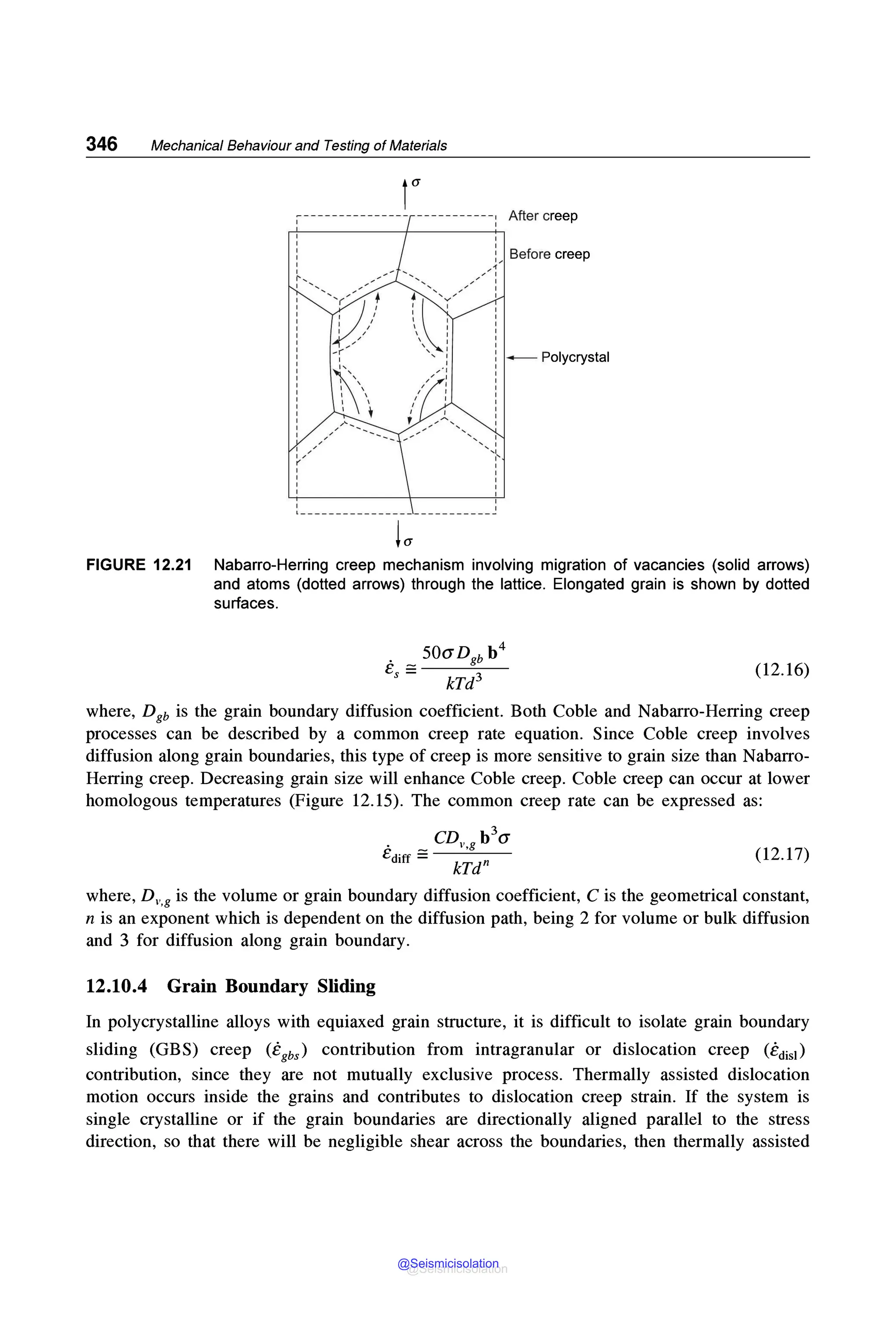 346 Mechanical Behaviour and Testing of Materials
'
'
'e,
, ----v-(,,- ,t
,
/
-(-
'
,,,,,,,,,,...... __
, ,-
,,
(
r-----------: After creep
'
:, Before creep
,,,-i
/ '
t~''-;-'/ :
' '
' '
' '
' '
',, :
'
.,,,-,,·" ' , , , I
', '
,,
,
,
'
''
'
: ___________________________ I
FIGURE 12.21 Nabarro-Herring creep mechanism involving migration of vacancies (solid arrows)
and atoms (dotted arrows) through the lattice. Elongated grain is shown by dotted
surfaces.
e == soaDgb b4
s - kTd3
(12.16)
where, Dgb is the grain boundary diffusion coefficient. Both Coble and Nabarro-Herring creep
processes can be described by a common creep rate equation. Since Coble creep involves
diffusion along grain boundaries, this type of creep is more sensitive to grain size than Nabarro-
Herring creep. Decreasing grain size will enhance Coble creep. Coble creep can occur at lower
homologous temperatures (Figure 12.15). The common creep rate can be expressed as:
3
. CD,..gb a
ediff = kTdn (12.17)
where, D,.,g is the volume or grain boundary diffusion coefficient, C is the geometrical constant,
n is an exponent which is dependent on the diffusion path, being 2 for volume or bulk diffusion
and 3 for diffusion along grain boundary.
12.10.4 Grain Boundary Sliding
In polycrystalline alloys with equiaxed grain structure, it is difficult to isolate grain boundary
sliding (GBS) creep (egbs) contribution from intragranular or dislocation creep (edisl)
contribution, since they are not mutually exclusive process. Thermally assisted dislocation
motion occurs inside the grains and contributes to dislocation creep strain. If the system is
single crystalline or if the grain boundaries are directionally aligned parallel to the stress
direction, so that there will be negligible shear across the boundaries, then thermally assisted
@Seismicisolation
@Seismicisolation
 