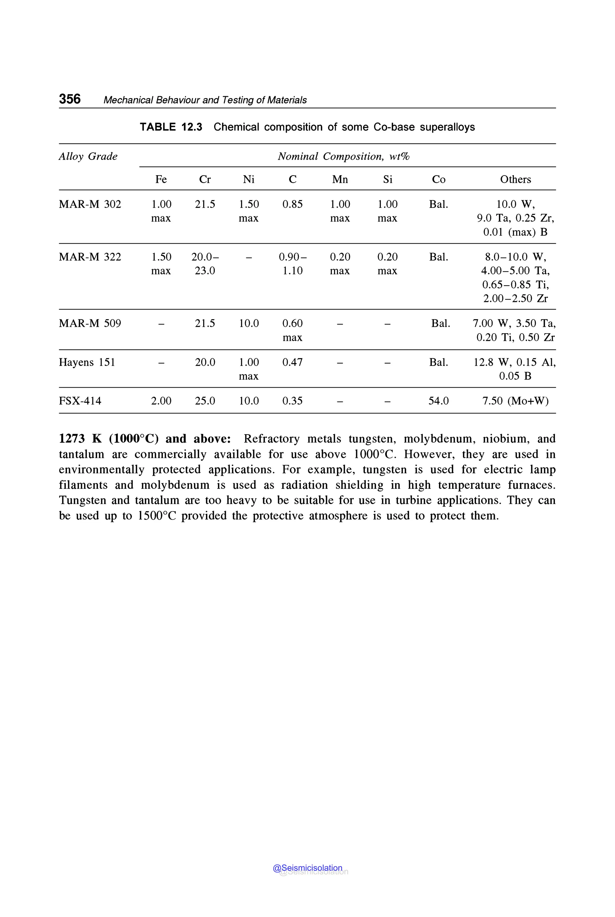 356 Mechanical Behaviour and Testing of Materials
TABLE 12.3 Chemical composition of some Co-base superalloys
Alloy Grade Nominal Composition, wt%
Fe Cr Ni C Mn Si Co Others
MAR-M 302 1.00 21.5 1.50 0.85 1.00 1.00 Bal. 10.0 W,
max max max max 9.0 Ta, 0.25 Zr,
O.Gl (max) B
MAR-M 322 1.50 20.0- 0.90- 0.20 0.20 Bal. 8.0-10.0 W,
max 23.0 1.10 max max 4.00-5.00 Ta,
0.65-0.85 Ti,
2.00-2.50 Zr
MAR-M 509 21.5 10.0 0.60 Bal. 7.00 W, 3.50 Ta,
max 0.20 Ti, 0.50 Zr
Hayens 151 20.0 1.00 0.47 Bal. 12.8 W, 0.15 Al,
max 0.05 B
FSX-414 2.00 25.0 10.0 0.35 54.0 7.50 (Mo+W)
1273 K (l000°C) and above: Refractory metals tungsten, molybdenum, niobium, and
tantalum are commercially available for use above 1000°C. However, they are used in
environmentally protected applications. For example, tungsten is used for electric lamp
filaments and molybdenum is used as radiation shielding in high temperature furnaces.
Tungsten and tantalum are too heavy to be suitable for use in turbine applications. They can
be used up to l500°C provided the protective atmosphere is used to protect them.
@Seismicisolation
@Seismicisolation
 
