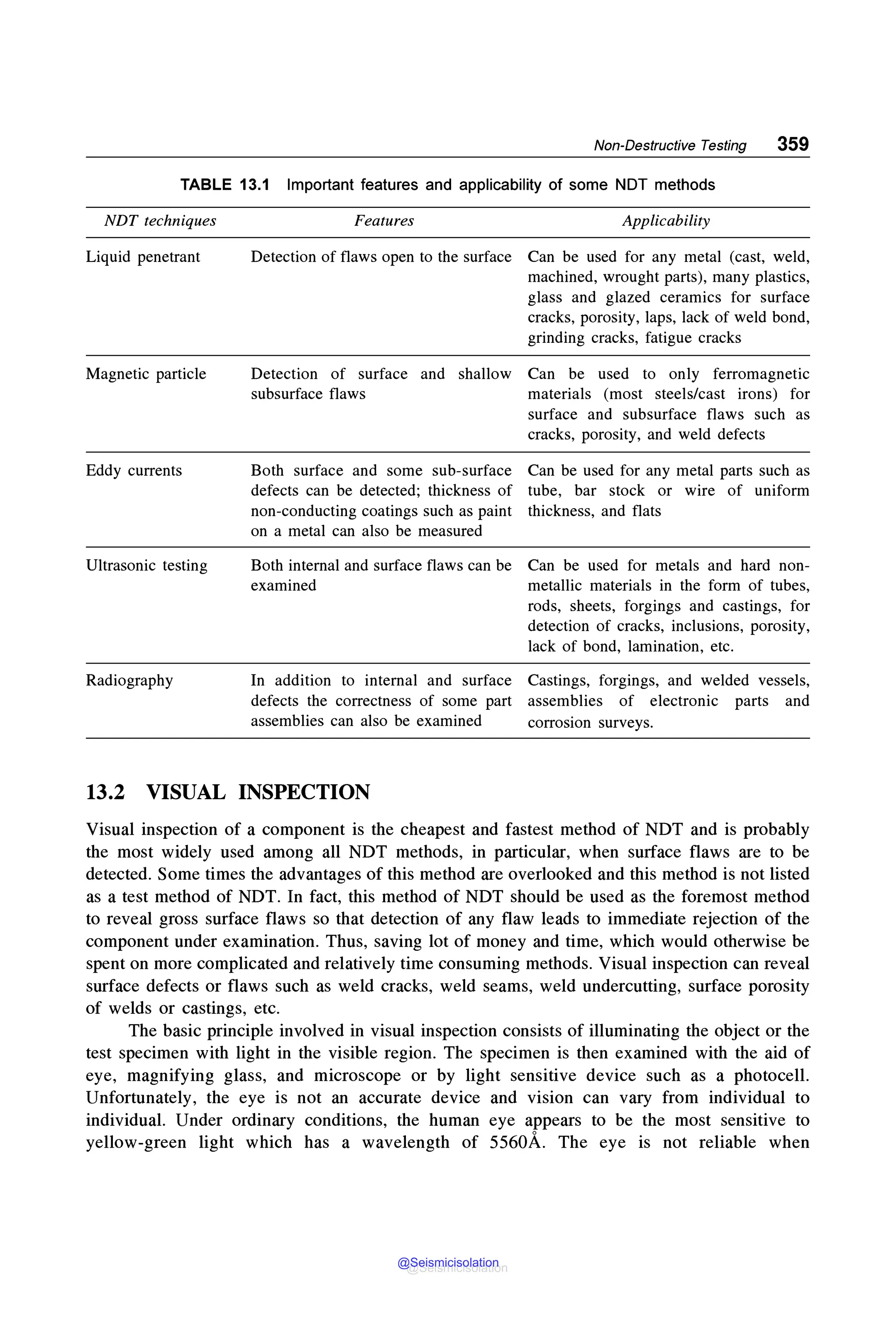 Non-Destructive Testing 359
TABLE 13.1 Important features and applicability of some NOT methods
NDT techniques
Liquid penetrant
Magnetic particle
Eddy currents
Ultrasonic testing
Radiography
Features Applicability
Detection of flaws open to the surface Can be used for any metal (cast, weld,
machined, wrought parts), many plastics,
glass and glazed ceramics for surface
cracks, porosity, laps, lack of weld bond,
grinding cracks, fatigue cracks
Detection of surface and shallow Can be used to only ferromagnetic
subsurface flaws materials (most steels/cast irons) for
surface and subsurface flaws such as
cracks, porosity, and weld defects
Both surface and some sub-surface Can be used for any metal parts such as
defects can be detected; thickness of tube, bar stock or wire of uniform
non-conducting coatings such as paint thickness, and flats
on a metal can also be measured
Both internal and surface flaws can be Can be used for metals and hard non-
examined metallic materials in the form of tubes,
rods, sheets, forgings and castings, for
detection of cracks, inclusions, porosity,
lack of bond, lamination, etc.
In addition to internal and surface Castings, forgings, and welded vessels,
defects the correctness of some part assemblies of electronic parts and
assemblies can also be examined corrosion surveys.
13.2 VISUAL INSPECTION
Visual inspection of a component is the cheapest and fastest method of NOT and is probably
the most widely used among all NOT methods, in particular, when surface flaws are to be
detected. Some times the advantages of this method are overlooked and this method is not listed
as a test method of NOT. In fact, this method of NOT should be used as the foremost method
to reveal gross surface flaws so that detection of any flaw leads to immediate rejection of the
component under examination. Thus, saving lot of money and time, which would otherwise be
spent on more complicated and relatively time consuming methods. Visual inspection can reveal
surface defects or flaws such as weld cracks, weld seams, weld undercutting, surface porosity
of welds or castings, etc.
The basic principle involved in visual inspection consists of illuminating the object or the
test specimen with light in the visible region. The specimen is then examined with the aid of
eye, magnifying glass, and microscope or by light sensitive device such as a photocell.
Unfortunately, the eye is not an accurate device and vision can vary from individual to
individual. Under ordinary conditions, the human eye appears to be the most sensitive to
yellow-green light which has a wavelength of 5560A. The eye is not reliable when
@Seismicisolation
@Seismicisolation
 