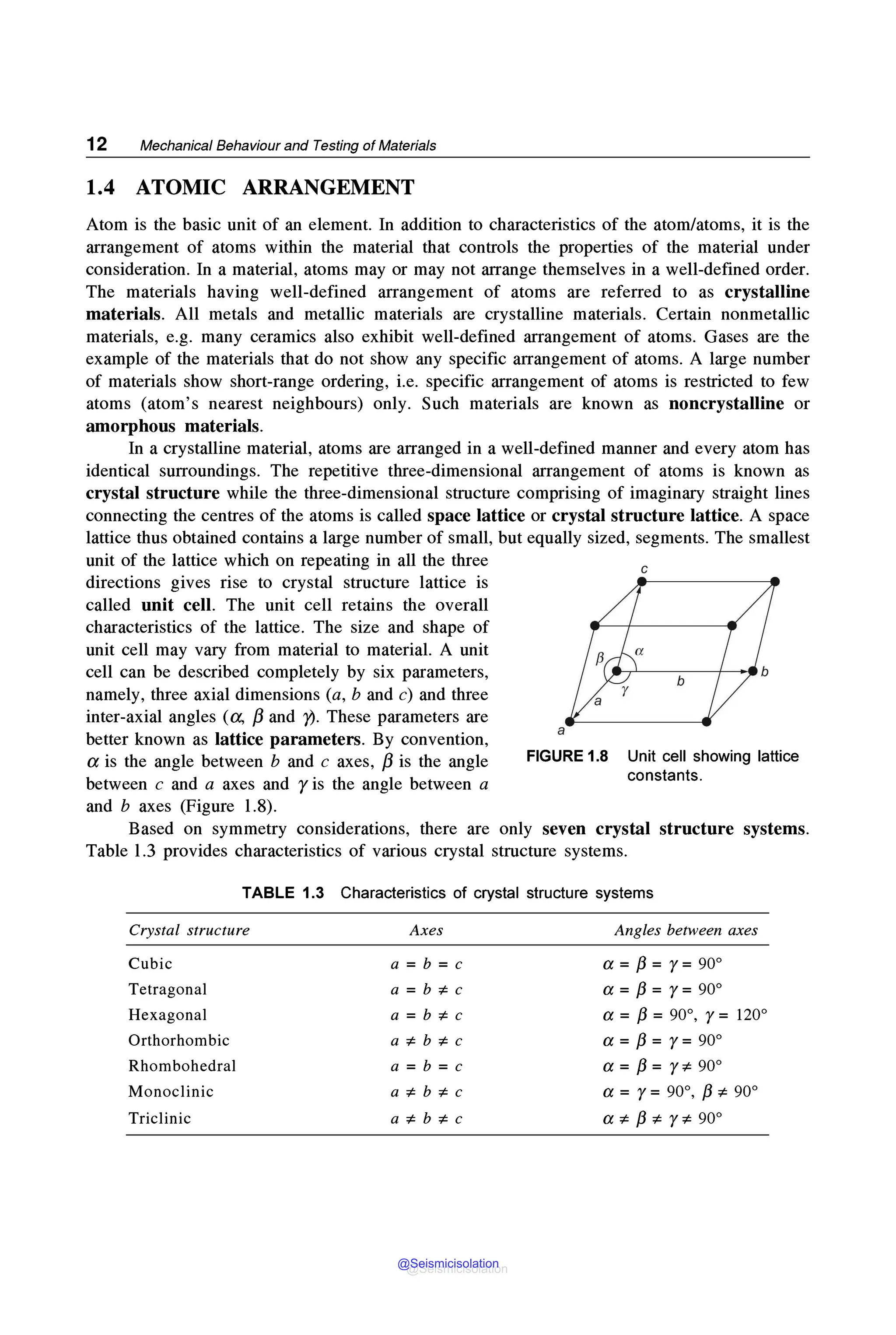 12 Mechanical Behaviour and Testing of Materials
1.4 ATOMIC ARRANGEMENT
Atom is the basic unit of an element. In addition to characteristics of the atom/atoms, it is the
arrangement of atoms within the material that controls the properties of the material under
consideration. In a material, atoms may or may not arrange themselves in a well-defined order.
The materials having well-defined arrangement of atoms are referred to as crystalline
materials. All metals and metallic materials are crystalline materials. Certain nonmetallic
materials, e.g. many ceramics also exhibit well-defined arrangement of atoms. Gases are the
example of the materials that do not show any specific arrangement of atoms. A large number
of materials show short-range ordering, i.e. specific arrangement of atoms is restricted to few
atoms (atom's nearest neighbours) only. Such materials are known as noncrystalline or
amorphous materials.
In a crystalline material, atoms are arranged in a well-defined manner and every atom has
identical surroundings. The repetitive three-dimensional arrangement of atoms is known as
crystal structure while the three-dimensional structure comprising of imaginary straight lines
connecting the centres of the atoms is called space lattice or crystal structure lattice. A space
lattice thus obtained contains a large number of small, but equally sized, segments. The smallest
unit of the lattice which on repeating in all the three
directions gives rise to crystal structure lattice is
called unit cell. The unit cell retains the overall
characteristics of the lattice. The size and shape of
unit cell may vary from material to material. A unit
cell can be described completely by six parameters,
namely, three axial dimensions (a, b and c) and three
inter-axial angles (a, f3 and )?. These parameters are
better known as lattice parameters. By convention,
a is the angle between b and c axes, f3 is the angle
between c and a axes and y is the angle between a
and b axes (Figure 1.8).
C
a
FIGURE 1.8 Unit cell showing lattice
constants.
Based on symmetry considerations, there are only seven crystal structure systems.
Table 1.3 provides characteristics of various crystal structure systems.
TABLE 1.3 Characteristics of crystal structure systems
Crystal structure Axes Angles between axes
Cubic a= b = c a= /3 = r= 90°
Tetragonal a = b * c a= /3 = r= 90°
Hexagonal a = b * c a = /3 = 90°, r = 120°
Orthorhombic aCFbCFc a= /3 = r= 90°
Rhombohedral a= b = c a= /3 = Y* 90°
Monoclinic aCFbCFc a = r = 90°, /3 * 90°
Triclinic aCFbCFc a* /3 * Y* 90°
@Seismicisolation
@Seismicisolation
 