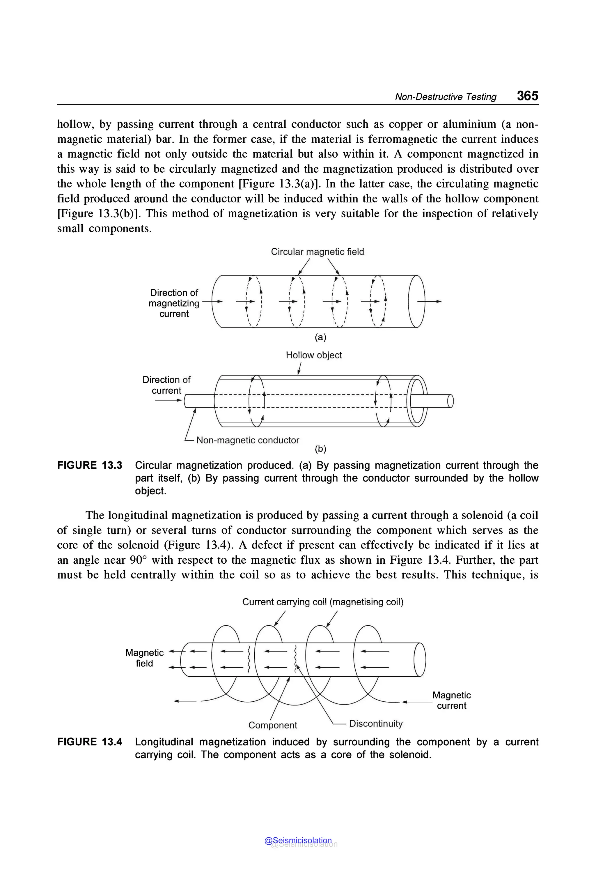 Non-Destructive Testing 365
hollow, by passing current through a central conductor such as copper or aluminium (a non-
magnetic material) bar. In the former case, if the material is ferromagnetic the current induces
a magnetic field not only outside the material but also within it. A component magnetized in
this way is said to be circularly magnetized and the magnetization produced is distributed over
the whole length of the component [Figure 13.3(a)]. In the latter case, the circulating magnetic
field produced around the conductor will be induced within the walls of the hollow component
[Figure 13.3(b)]. This method of magnetization is very suitable for the inspection of relatively
small components.
Direction of
magnetizing
current
Direction of
current
!
'
'
---+-
,I
Circular magnetic field
, '
' I
I I
____1__. l
(a)
Hollow object
' '
, '
I '
 4
',
------t--1-----------------------t--t--
------ -- --------------------------+--
Non-magnetic conductor
(b)
FIGURE 13.3 Circular magnetization produced. (a) By passing magnetization current through the
part itself, (b) By passing current through the conductor surrounded by the hollow
object.
The longitudinal magnetization is produced by passing a current through a solenoid (a coil
of single turn) or several turns of conductor surrounding the component which serves as the
core of the solenoid (Figure 13.4). A defect if present can effectively be indicated if it lies at
an angle near 90° with respect to the magnetic flux as shown in Figure 13.4. Further, the part
must be held centrally within the coil so as to achieve the best results. This technique, is
Magnetic
field
Current carrying coil (magnetising coil)
Component
Magnetic
---- current
Discontinuity
FIGURE 13.4 Longitudinal magnetization induced by surrounding the component by a current
carrying coil. The component acts as a core of the solenoid.
@Seismicisolation
@Seismicisolation
 