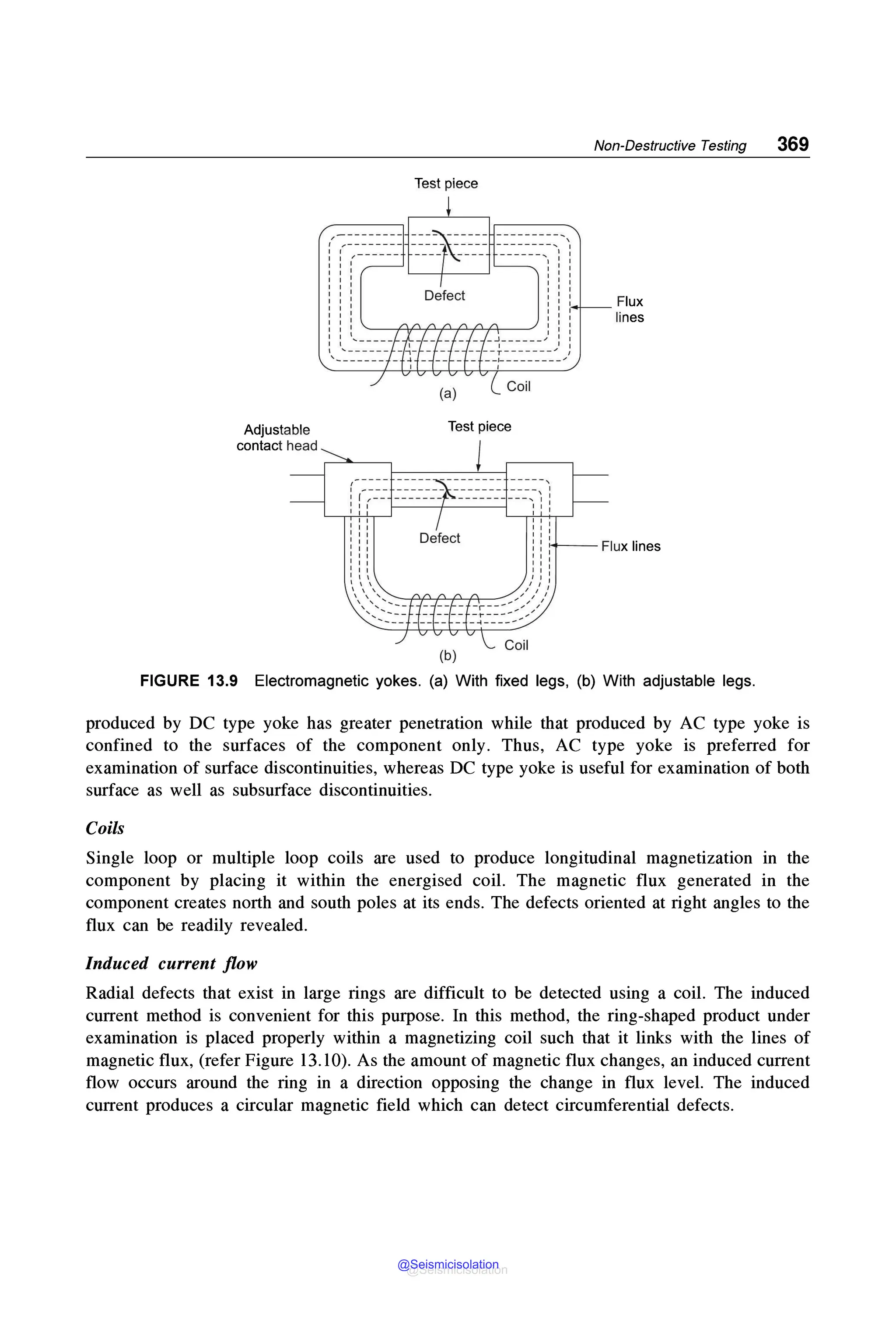 Adjustable
contact head
,
'I
I
Test piece
___1(____
----- -----
---- ----
Defect
: :___--_-_- -_
-_
-_
-_
-_
_
_
.,_) ~
' --------✓
Coil
Test piece
J
--- -- -----
------- ---- I
----------I: :
I '
(b)
Coil
Non-Destructive Testing 369
Flux
lines
Flux lines
FIGURE 13.9 Electromagnetic yokes. (a) With fixed legs, (b) With adjustable legs.
produced by DC type yoke has greater penetration while that produced by AC type yoke is
confined to the surfaces of the component only. Thus, AC type yoke is preferred for
examination of surface discontinuities, whereas DC type yoke is useful for examination of both
surface as well as subsurface discontinuities.
Coils
Single loop or multiple loop coils are used to produce longitudinal magnetization m the
component by placing it within the energised coil. The magnetic flux generated in the
component creates north and south poles at its ends. The defects oriented at right angles to the
flux can be readily revealed.
Induced current flow
Radial defects that exist in large rings are difficult to be detected using a coil. The induced
current method is convenient for this purpose. In this method, the ring-shaped product under
examination is placed properly within a magnetizing coil such that it links with the lines of
magnetic flux, (refer Figure 13. l0). As the amount of magnetic flux changes, an induced current
flow occurs around the ring in a direction opposing the change in flux level. The induced
current produces a circular magnetic field which can detect circumferential defects.
@Seismicisolation
@Seismicisolation
 