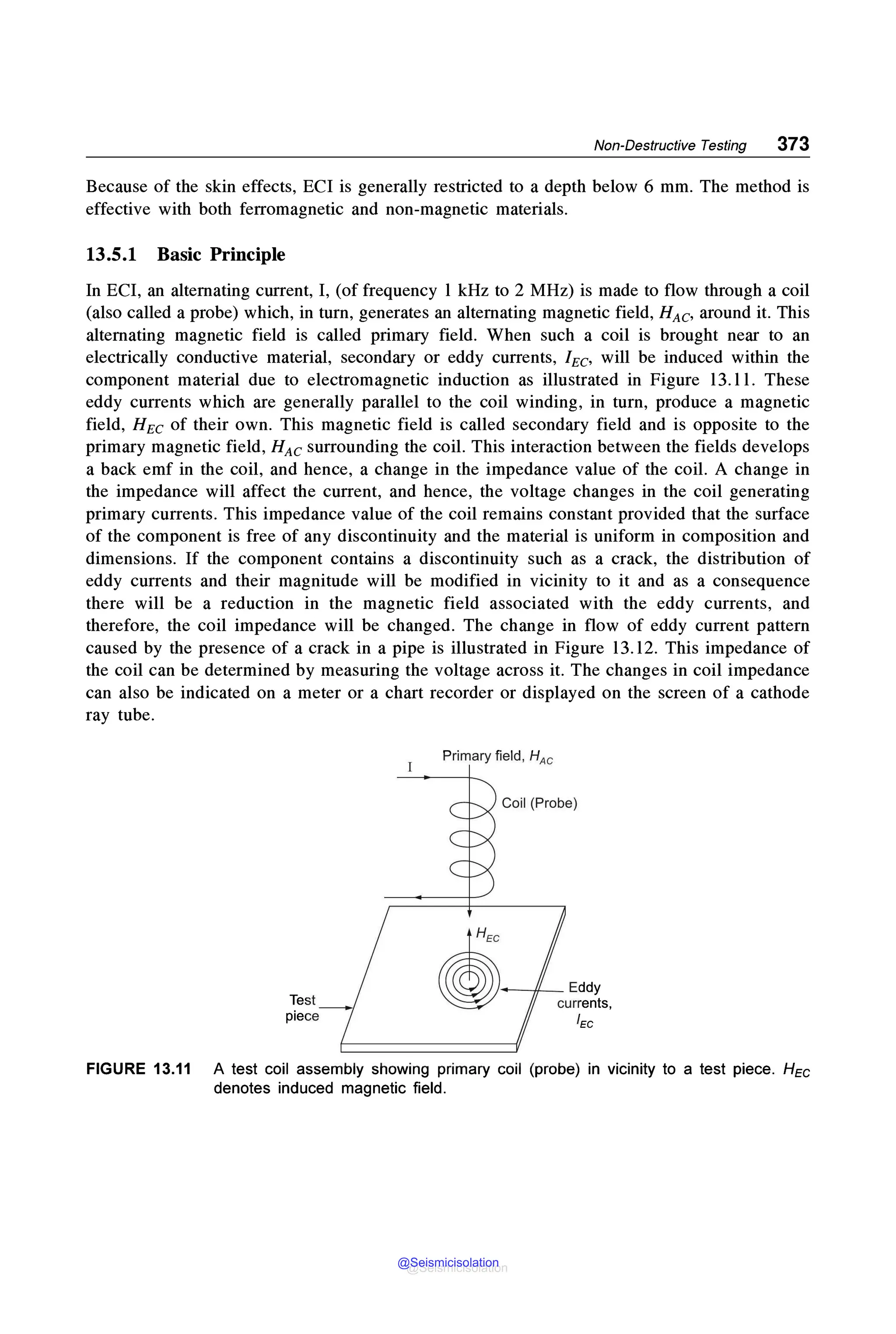 Non-Destructive Testing 373
Because of the skin effects, ECI is generally restricted to a depth below 6 mm. The method is
effective with both ferromagnetic and non-magnetic materials.
13.5.1 Basic Principle
In ECI, an alternating current, I, (of frequency l kHz to 2 MHz) is made to flow through a coil
(also called a probe) which, in turn, generates an alternating magnetic field, HAc, around it. This
alternating magnetic field is called primary field. When such a coil is brought near to an
electrically conductive material, secondary or eddy currents, !Ee, will be induced within the
component material due to electromagnetic induction as illustrated in Figure 13. l l. These
eddy currents which are generally parallel to the coil winding, in turn, produce a magnetic
field, HEc of their own. This magnetic field is called secondary field and is opposite to the
primary magnetic field, HAc surrounding the coil. This interaction between the fields develops
a back emf in the coil, and hence, a change in the impedance value of the coil. A change in
the impedance will affect the current, and hence, the voltage changes in the coil generating
primary currents. This impedance value of the coil remains constant provided that the surface
of the component is free of any discontinuity and the material is uniform in composition and
dimensions. If the component contains a discontinuity such as a crack, the distribution of
eddy currents and their magnitude will be modified in vicinity to it and as a consequence
there will be a reduction in the magnetic field associated with the eddy currents, and
therefore, the coil impedance will be changed. The change in flow of eddy current pattern
caused by the presence of a crack in a pipe is illustrated in Figure 13.12. This impedance of
the coil can be determined by measuring the voltage across it. The changes in coil impedance
can also be indicated on a meter or a chart recorder or displayed on the screen of a cathode
ray tube.
Test
piece
Primary field, HAc
Coil (Probe)
'
EC ~
. ,,~ Eddy
currents,
/EC
FIGURE 13.11 A test coil assembly showing primary coil (probe) in vicinity to a test piece. HEc
denotes induced magnetic field.
@Seismicisolation
@Seismicisolation
 