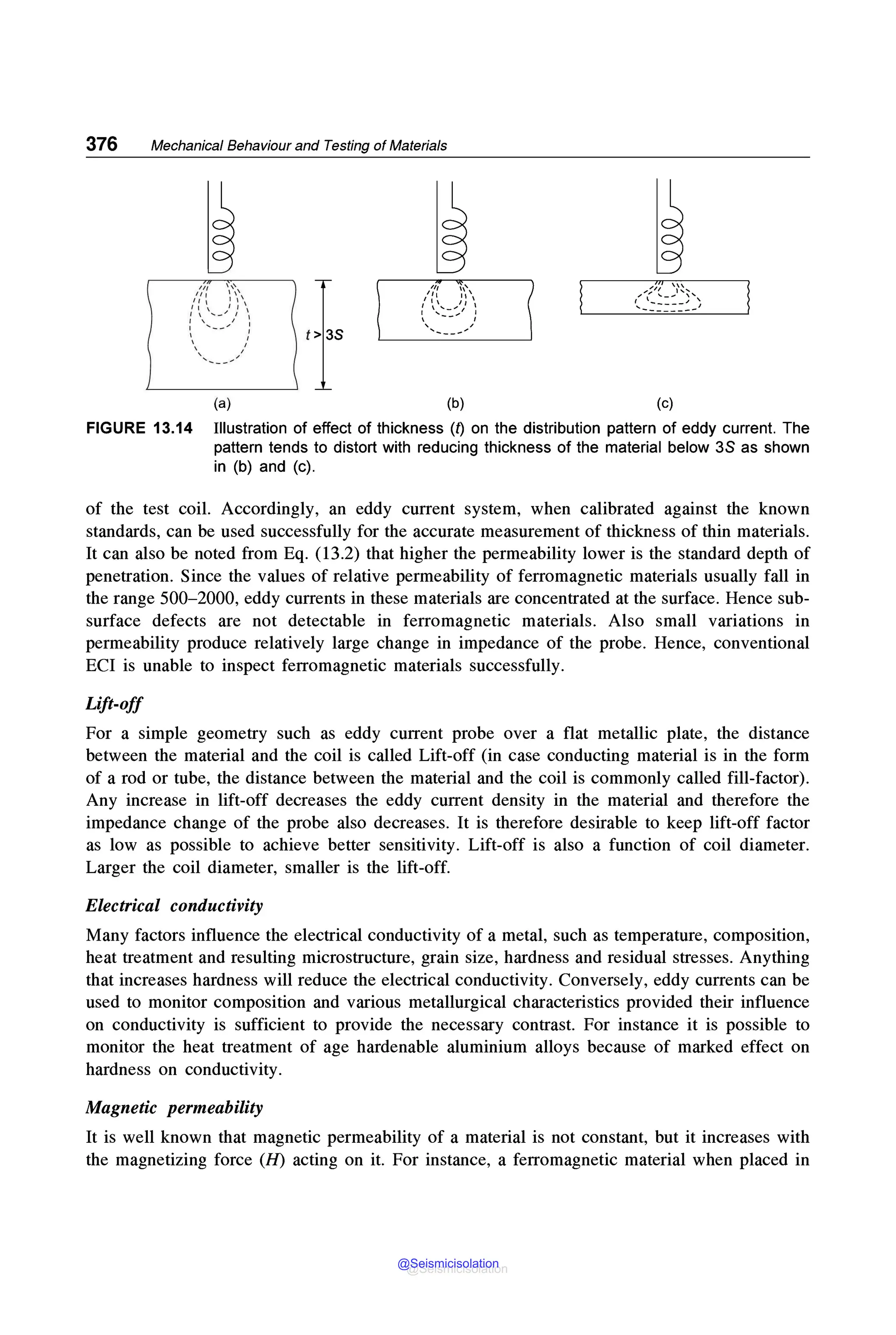 376 Mechanical Behaviour and Testing of Materials
t> 3S
(a) (b)
I
I
(c)
FIGURE 13.14 Illustration of effect of thickness (t) on the distribution pattern of eddy current. The
pattern tends to distort with reducing thickness of the material below 3S as shown
in (b) and (c).
of the test coil. Accordingly, an eddy current system, when calibrated against the known
standards, can be used successfully for the accurate measurement of thickness of thin materials.
It can also be noted from Eq. (13.2) that higher the permeability lower is the standard depth of
penetration. Since the values of relative permeability of ferromagnetic materials usually fall in
the range 500-2000, eddy currents in these materials are concentrated at the surface. Hence sub-
surface defects are not detectable in ferromagnetic materials. Also small variations in
permeability produce relatively large change in impedance of the probe. Hence, conventional
ECI is unable to inspect ferromagnetic materials successfully.
Lift-off
For a simple geometry such as eddy current probe over a flat metallic plate, the distance
between the material and the coil is called Lift-off (in case conducting material is in the form
of a rod or tube, the distance between the material and the coil is commonly called fill-factor).
Any increase in lift-off decreases the eddy current density in the material and therefore the
impedance change of the probe also decreases. It is therefore desirable to keep lift-off factor
as low as possible to achieve better sensitivity. Lift-off is also a function of coil diameter.
Larger the coil diameter, smaller is the lift-off.
Electrical conductivity
Many factors influence the electrical conductivity of a metal, such as temperature, composition,
heat treatment and resulting microstructure, grain size, hardness and residual stresses. Anything
that increases hardness will reduce the electrical conductivity. Conversely, eddy currents can be
used to monitor composition and various metallurgical characteristics provided their influence
on conductivity is sufficient to provide the necessary contrast. For instance it is possible to
monitor the heat treatment of age hardenable aluminium alloys because of marked effect on
hardness on conductivity.
Magnetic permeability
It is well known that magnetic permeability of a material is not constant, but it increases with
the magnetizing force (H) acting on it. For instance, a ferromagnetic material when placed in
@Seismicisolation
@Seismicisolation
 