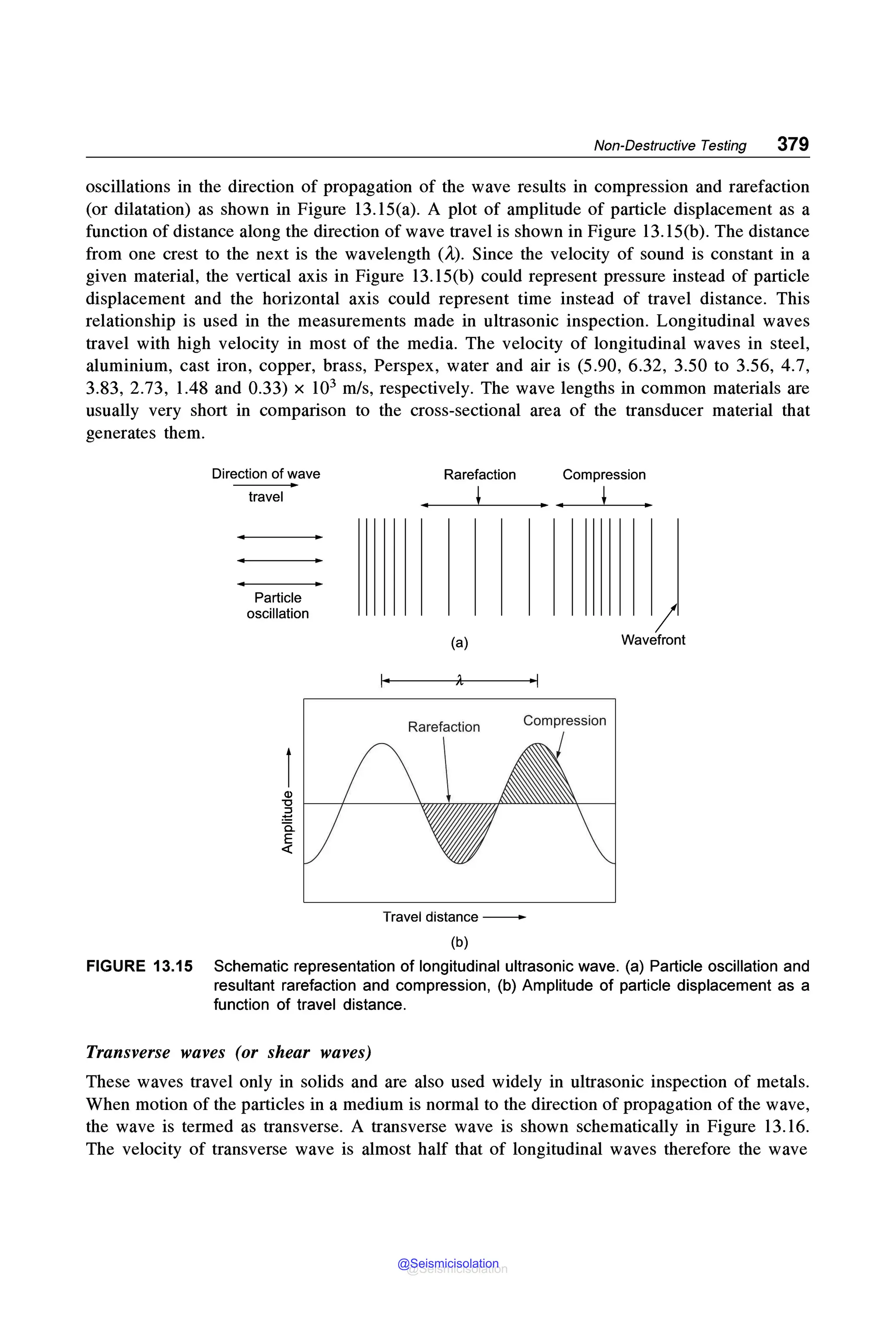 Non-Destructive Testing 379
oscillations in the direction of propagation of the wave results in compression and rarefaction
(or dilatation) as shown in Figure 13.15(a). A plot of amplitude of particle displacement as a
function of distance along the direction of wave travel is shown in Figure l3. l5(b). The distance
from one crest to the next is the wavelength (A). Since the velocity of sound is constant in a
given material, the vertical axis in Figure 13.15(b) could represent pressure instead of particle
displacement and the horizontal axis could represent time instead of travel distance. This
relationship is used in the measurements made in ultrasonic inspection. Longitudinal waves
travel with high velocity in most of the media. The velocity of longitudinal waves in steel,
aluminium, cast iron, copper, brass, Perspex, water and air is (5.90, 6.32, 3.50 to 3.56, 4.7,
3.83, 2.73, 1.48 and 0.33) x 103 mis, respectively. The wave lengths in common materials are
usually very short in comparison to the cross-sectional area of the transducer material that
generates them.
Direction of wave
travel
Particle
oscillation
Q)
-0
:E
0..
E
<(
Rarefaction Compression
I
(a) Wavefront
Compression
Travel distance -
(b)
FIGURE 13.15 Schematic representation of longitudinal ultrasonic wave. (a) Particle oscillation and
resultant rarefaction and compression, (b) Amplitude of particle displacement as a
function of travel distance.
Transverse waves (or shear waves)
These waves travel only in solids and are also used widely in ultrasonic inspection of metals.
When motion of the particles in a medium is normal to the direction of propagation of the wave,
the wave is termed as transverse. A transverse wave is shown schematically in Figure 13.16.
The velocity of transverse wave is almost half that of longitudinal waves therefore the wave
@Seismicisolation
@Seismicisolation
 
