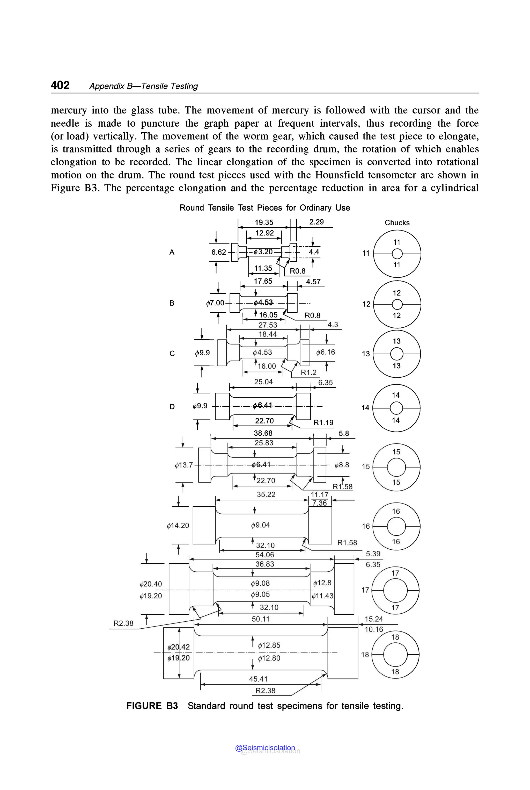 MECHANICAL_BEHAVIOUR_and_TESTING_OF_MATERIALS_BHARGAVA_SHARMA_2014.pdf