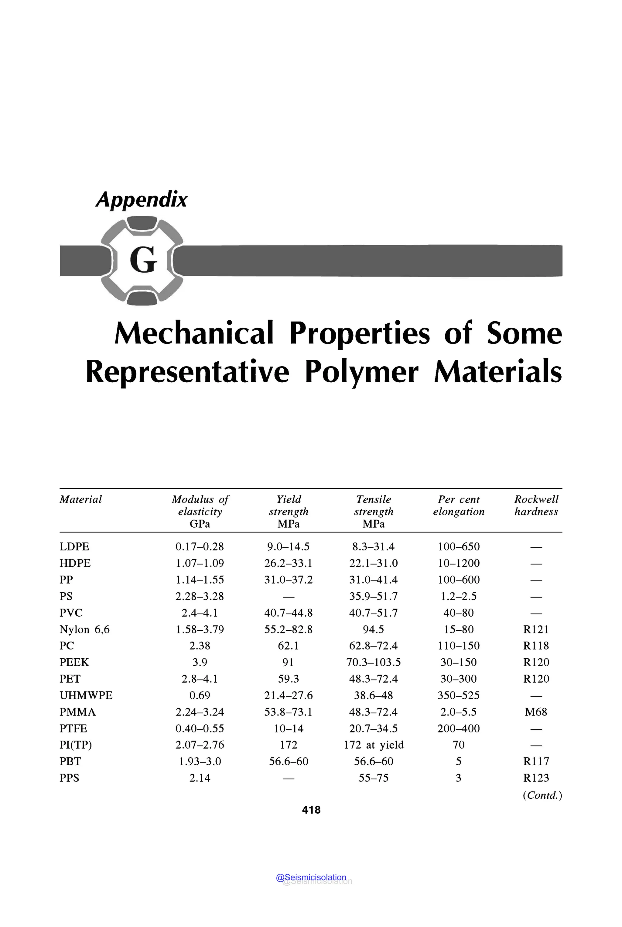 MECHANICAL_BEHAVIOUR_and_TESTING_OF_MATERIALS_BHARGAVA_SHARMA_2014.pdf