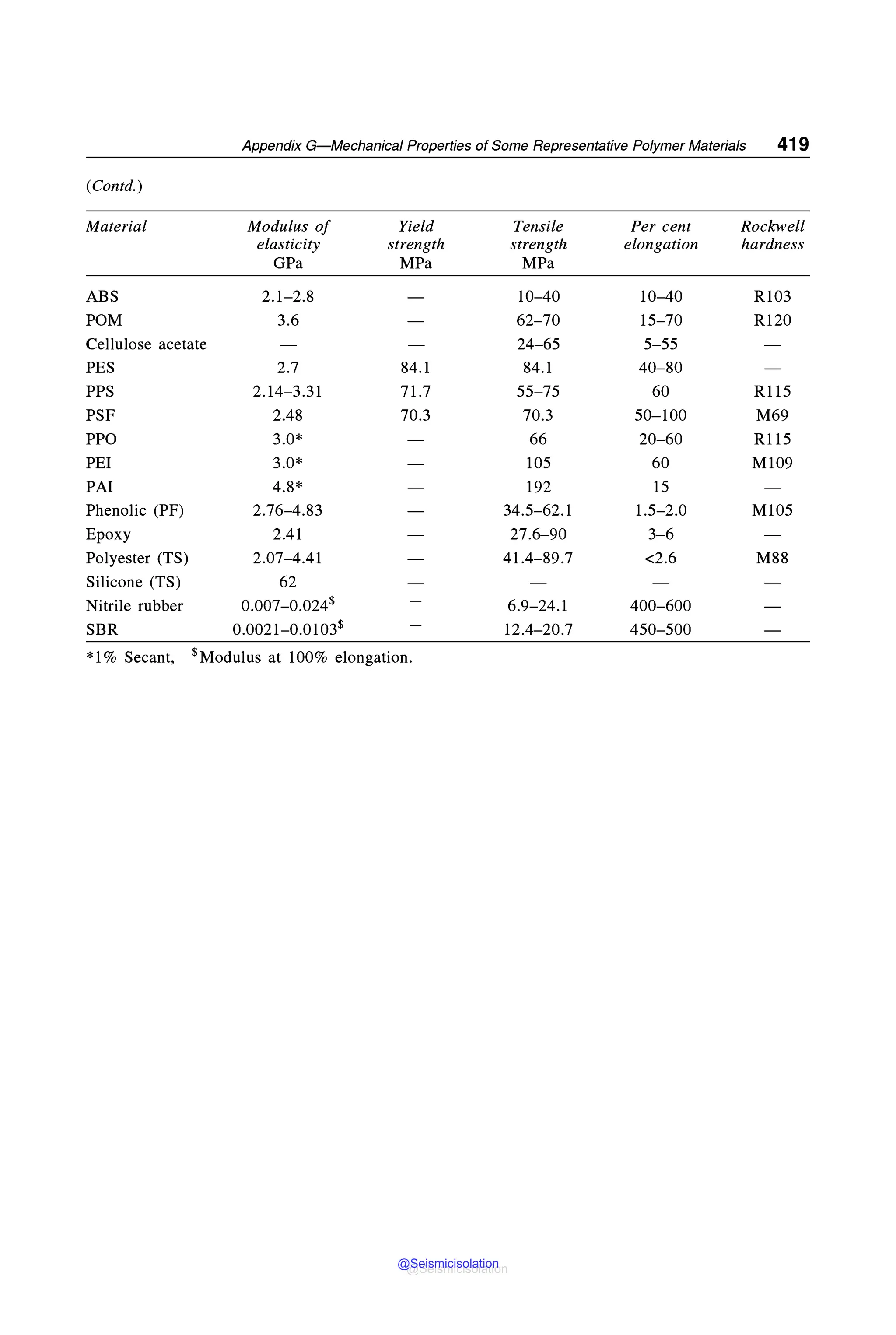 MECHANICAL_BEHAVIOUR_and_TESTING_OF_MATERIALS_BHARGAVA_SHARMA_2014.pdf