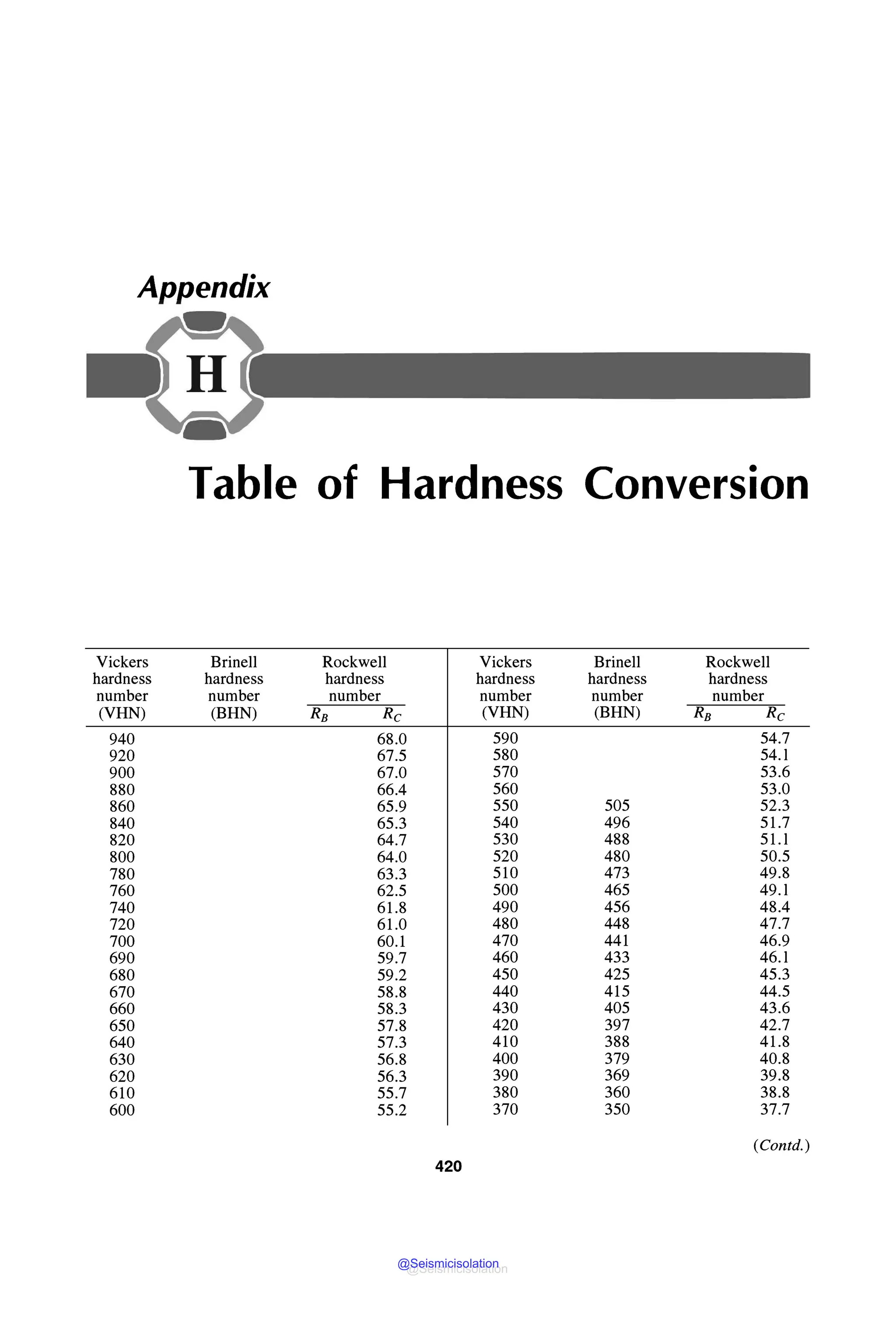 MECHANICAL_BEHAVIOUR_and_TESTING_OF_MATERIALS_BHARGAVA_SHARMA_2014.pdf