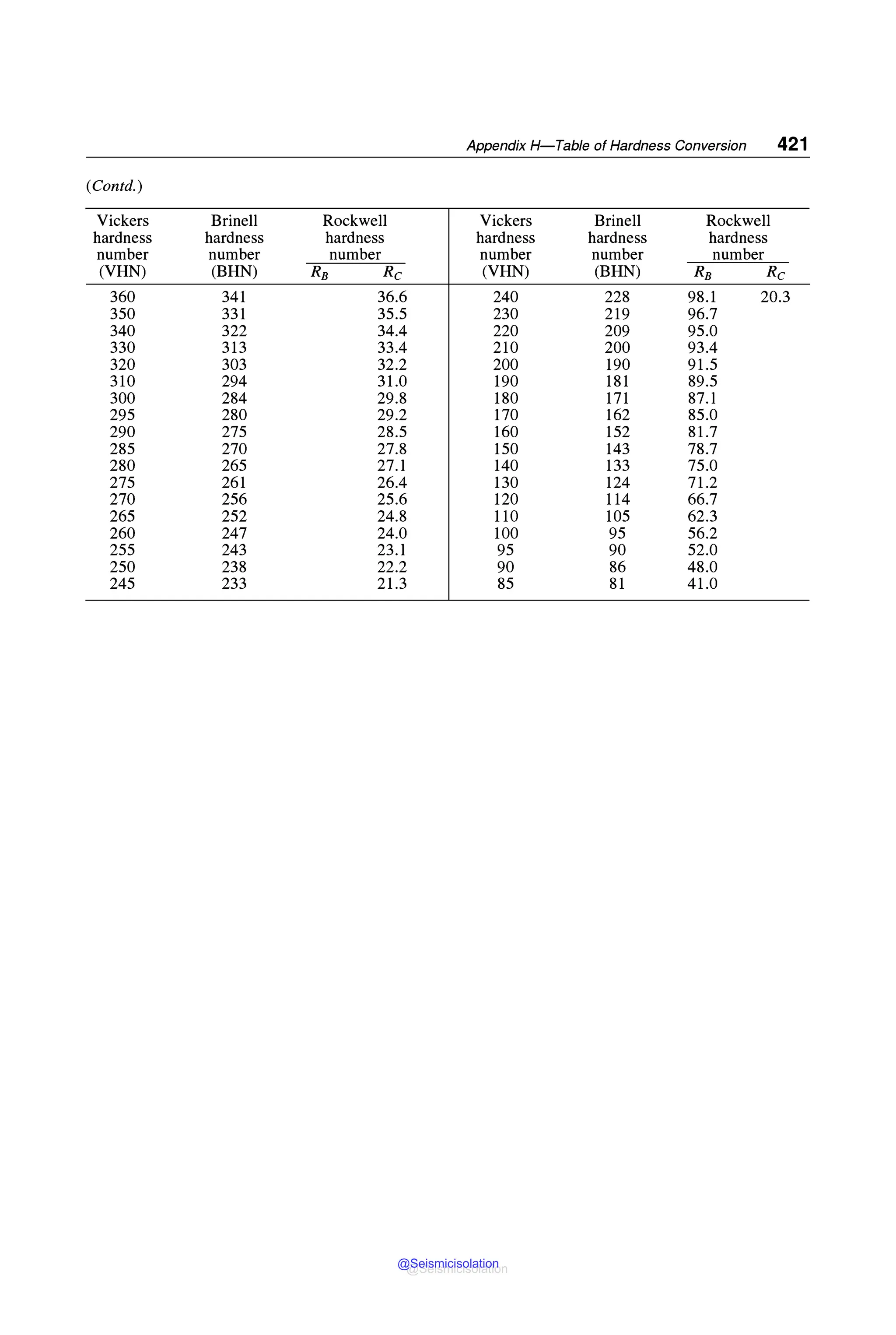 MECHANICAL_BEHAVIOUR_and_TESTING_OF_MATERIALS_BHARGAVA_SHARMA_2014.pdf