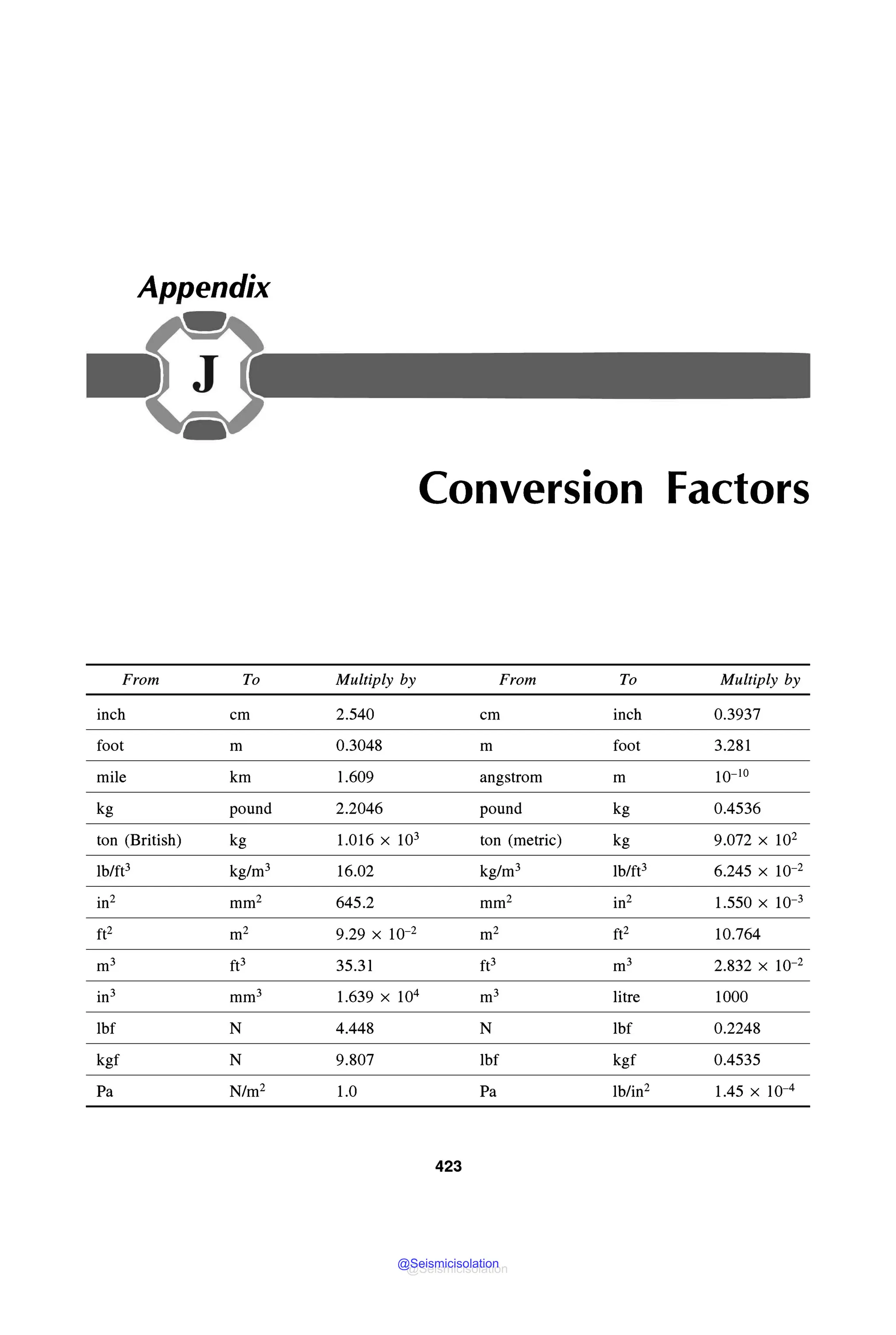 MECHANICAL_BEHAVIOUR_and_TESTING_OF_MATERIALS_BHARGAVA_SHARMA_2014.pdf