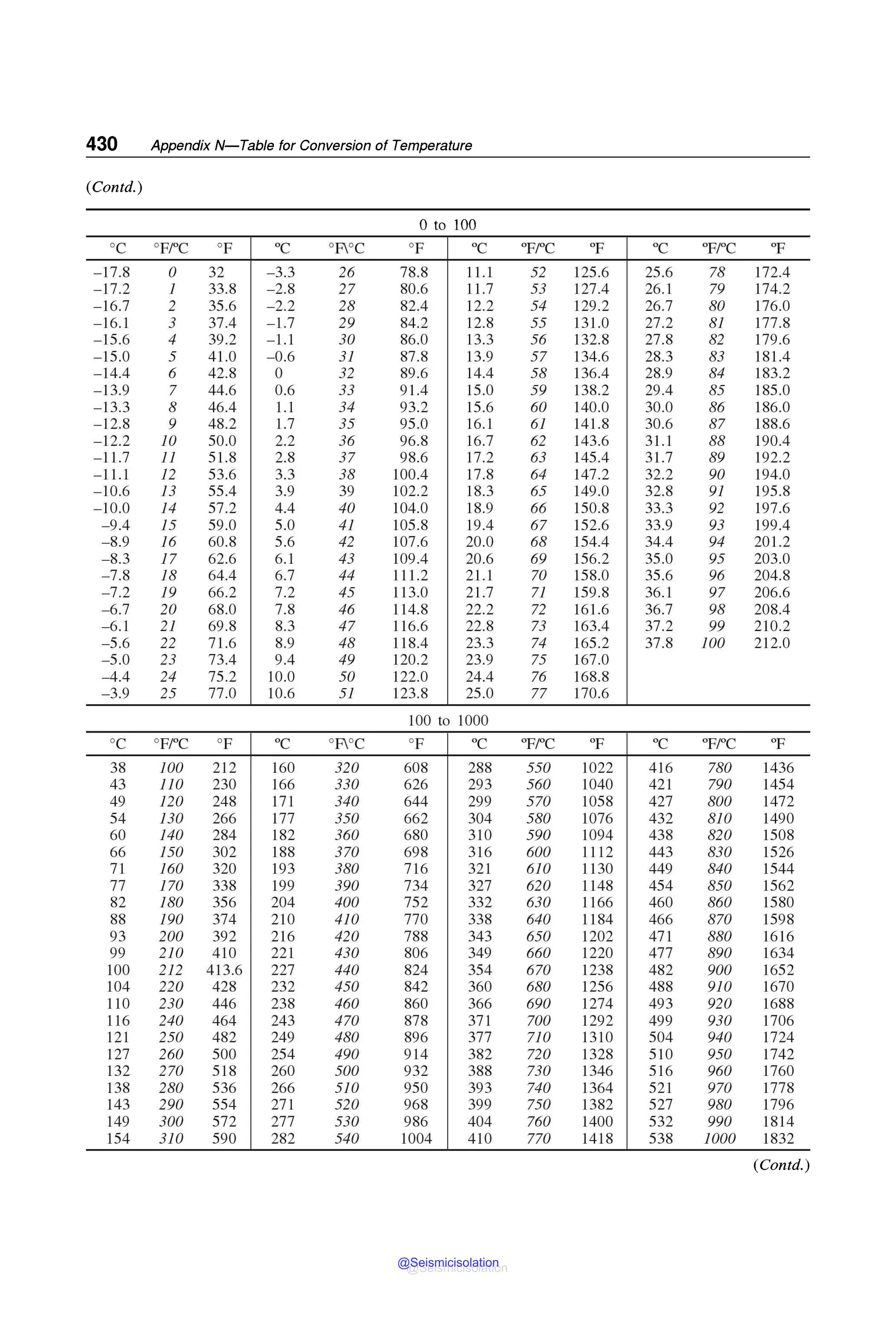 MECHANICAL_BEHAVIOUR_and_TESTING_OF_MATERIALS_BHARGAVA_SHARMA_2014.pdf