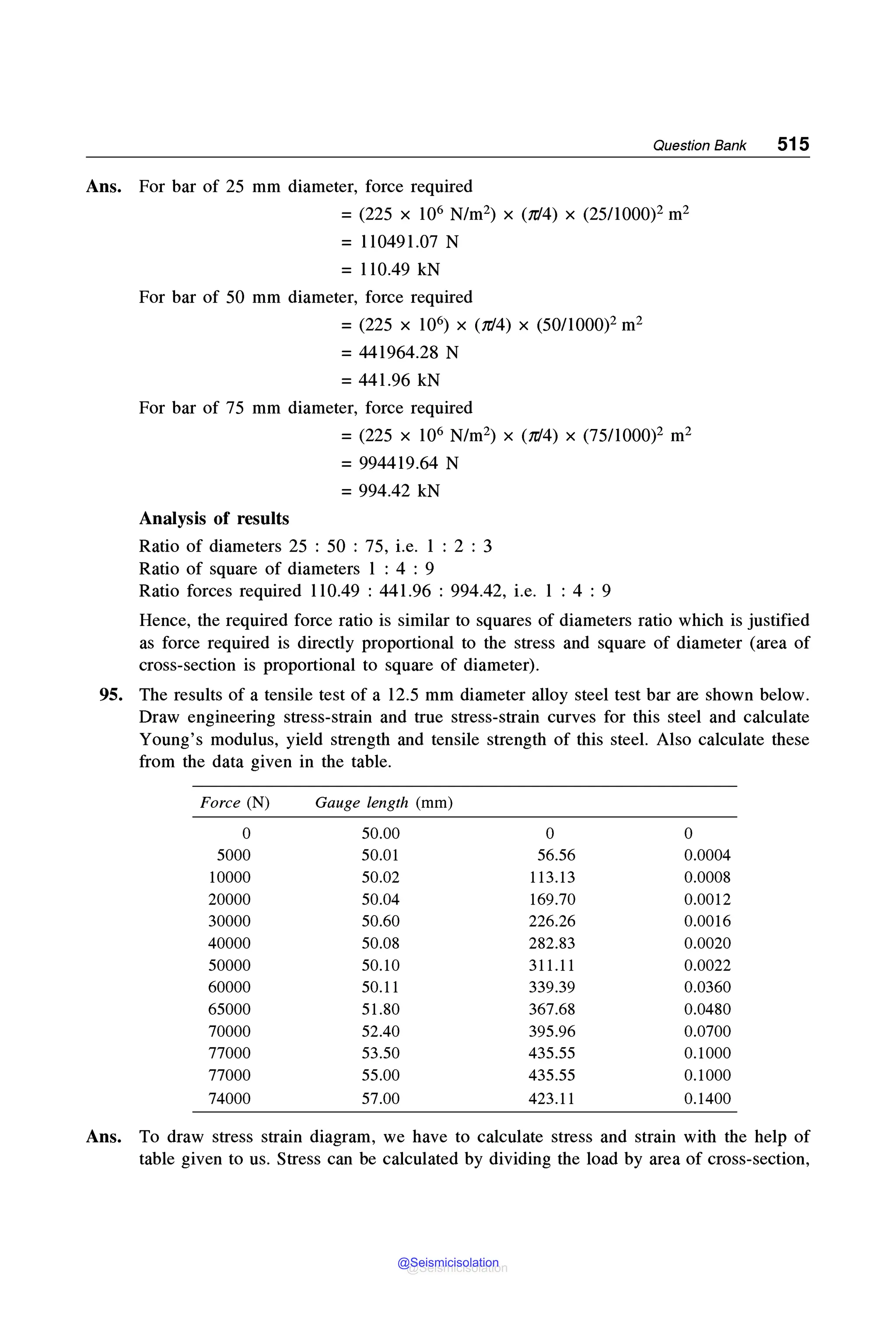 MECHANICAL_BEHAVIOUR_and_TESTING_OF_MATERIALS_BHARGAVA_SHARMA_2014.pdf