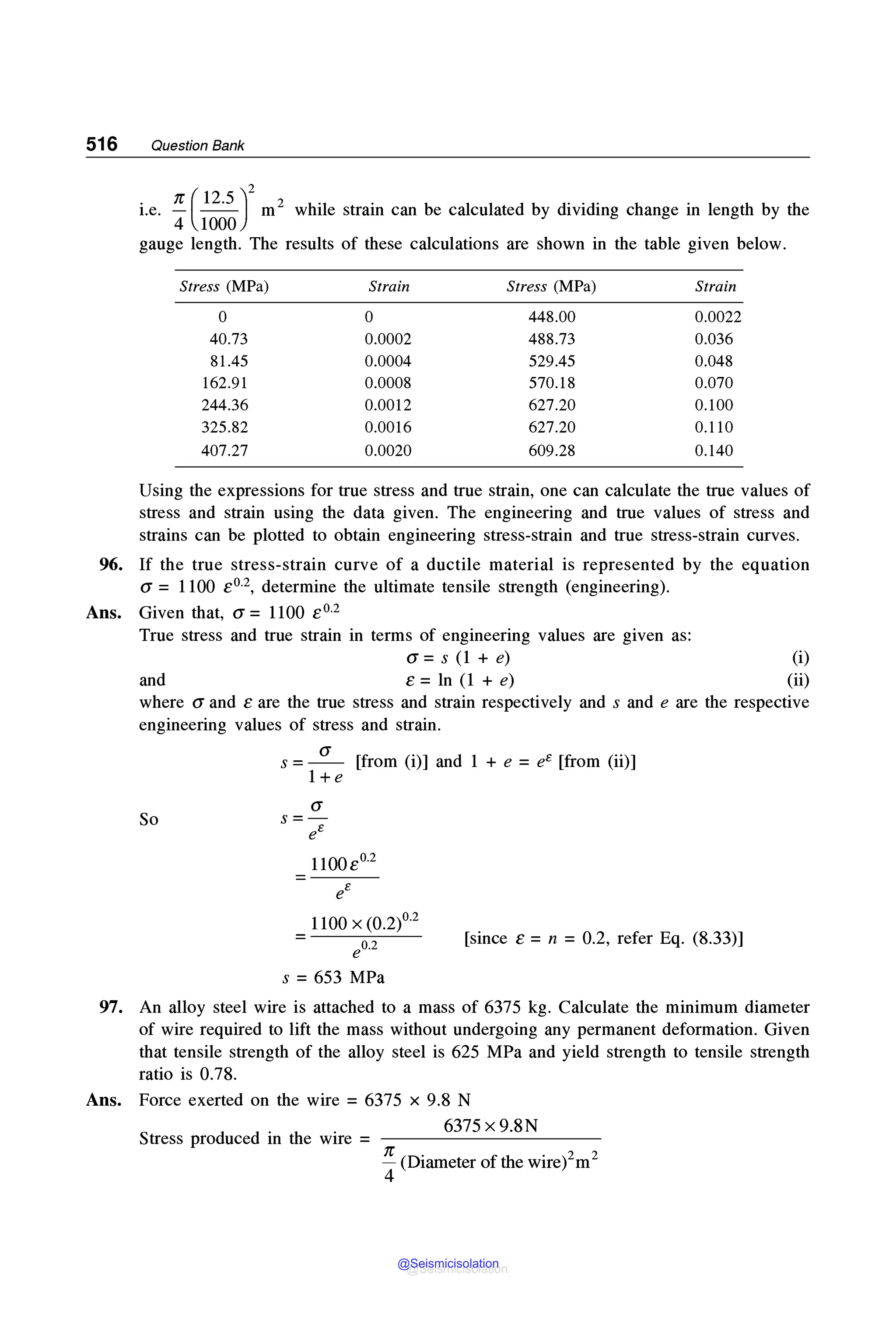 MECHANICAL_BEHAVIOUR_and_TESTING_OF_MATERIALS_BHARGAVA_SHARMA_2014.pdf