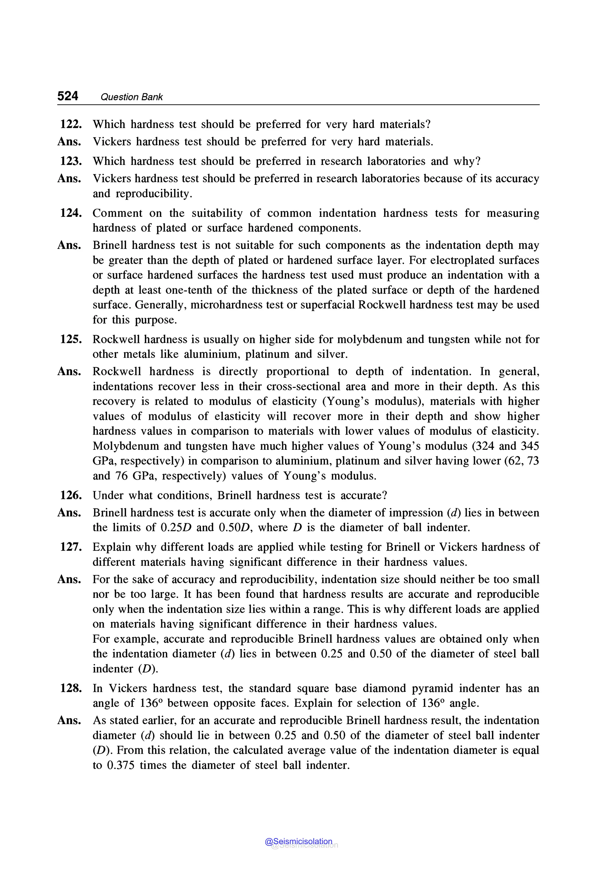 MECHANICAL_BEHAVIOUR_and_TESTING_OF_MATERIALS_BHARGAVA_SHARMA_2014.pdf