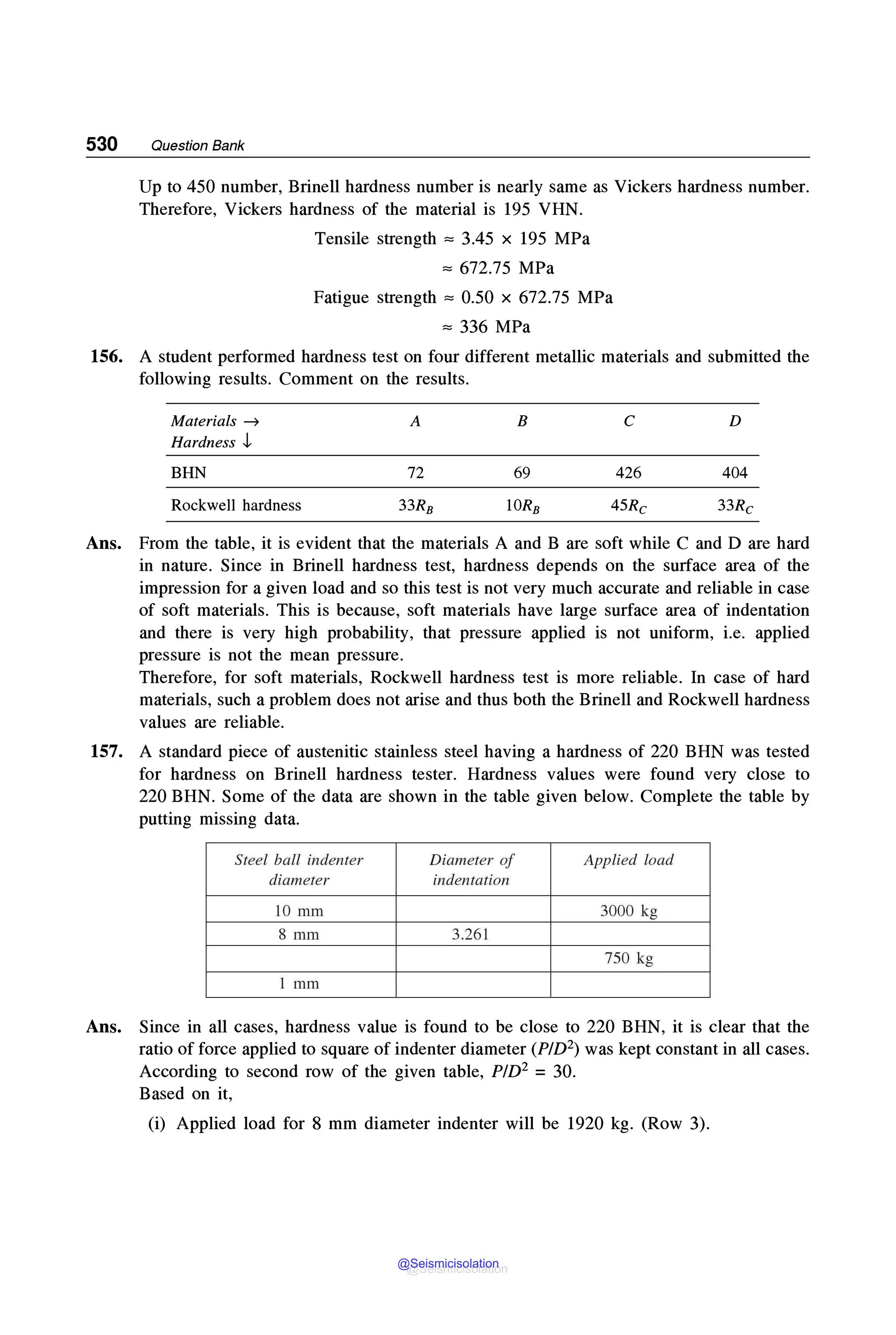 MECHANICAL_BEHAVIOUR_and_TESTING_OF_MATERIALS_BHARGAVA_SHARMA_2014.pdf
